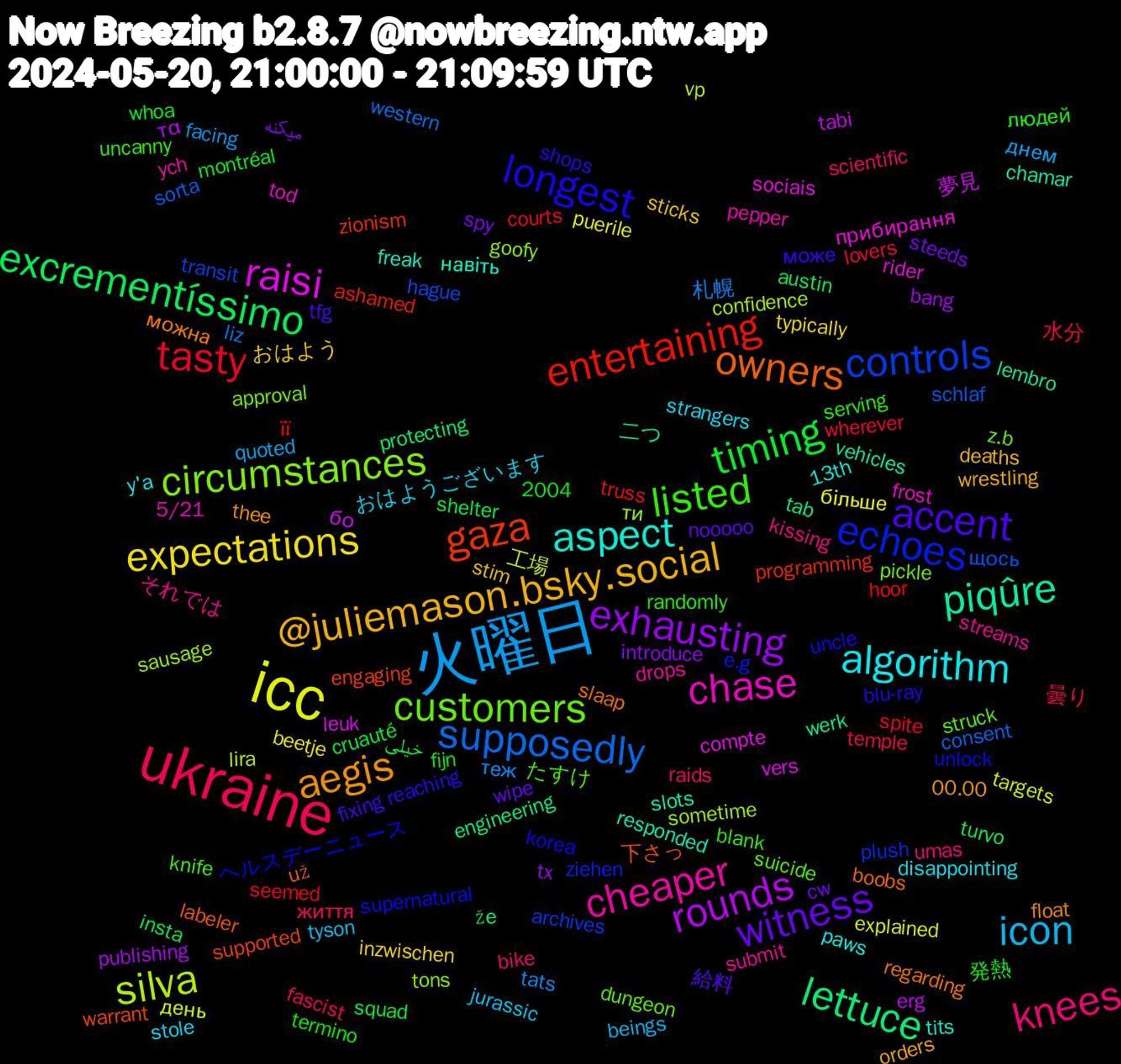 Word Cloud; its top words (sorted by weighted frequency, descending):  ukraine, 火曜日, icc, rounds, lettuce, gaza, echoes, customers, cheaper, algorithm, @juliemason.bsky.social, witness, timing, tasty, supposedly, silva, raisi, piqûre, owners, longest, listed, knees, icon, expectations, exhausting, excrementíssimo, entertaining, controls, circumstances, chase, aspect, aegis, accent, 曇り, теж, день, бо, werk, warrant, unlock, suicide, submit, stole, sticks, spy, shelter, seemed, schlaf, sausage, rider, responded, regarding, reaching, randomly, raids, quoted, puerile, publishing, protecting, programming, plush, pickle, pepper, paws, orders, nooooo, montréal, lovers, liz, lira, leuk, lembro, labeler, korea, knife, kissing, jurassic, inzwischen, introduce, insta, hoor, hague, goofy, frost, freak, float, fixing, fijn, fascist, facing, explained, erg, engineering, engaging, e.g, dungeon, drops, disappointing, deaths, cw, cruauté, courts, consent, confidence, compte, chamar, boobs, blu-ray, blank, bike, beings, beetje, bang, austin, ashamed, archives, approval, 5/21, 2004, 13th, 00.00, 給料, 発熱, 水分, 札幌, 工場, 夢見, 二つ, 下さっ, ヘルスデーニュース, たすけ, それでは, おはようございます, おはよう, میکنه, خیلی, її, щось, ти, прибирання, навіть, можна, може, людей, життя, днем, більше, τα, že, zionism, ziehen, z.b, ych, y'a, wrestling, wipe, whoa, wherever, western, vp, vers, vehicles, už, uncle, uncanny, umas, tyson, typically, tx, turvo, truss, transit, tons, tod, tits, thee, tfg, termino, temple, tats, targets, tabi, tab, supported, supernatural, struck, streams, strangers, stim, steeds, squad, spite, sorta, sometime, sociais, slots, slaap, shops, serving, scientific