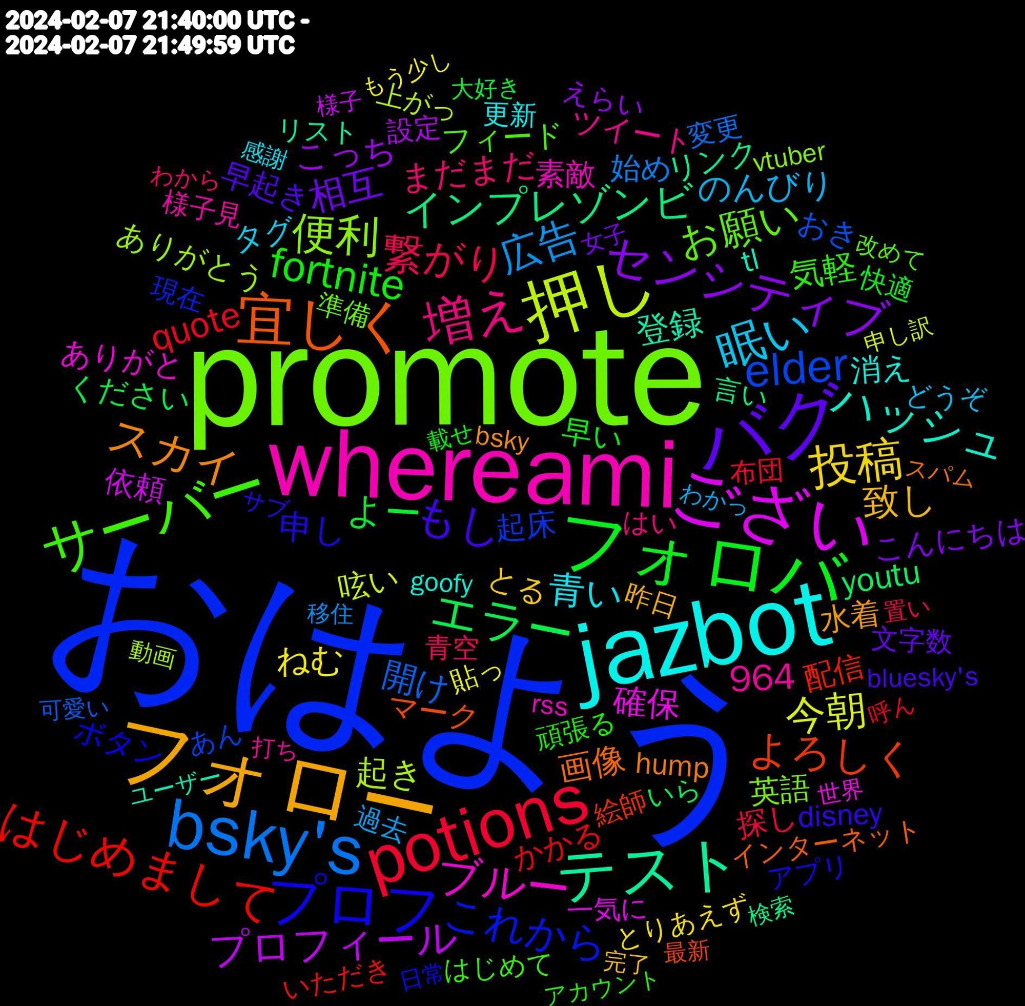 Word Cloud; its top words (sorted by weighted frequency, descending):  おはよう, promote, whereami, jazbot, フォロー, バグ, フォロバ, potions, bsky's, 押し, ござい, テスト, 宜しく, プロフ, サーバー, 増え, 眠い, 投稿, センシティブ, エラー, はじめまして, elder, 便利, ブルー, ハッシュ, スカイ, もし, fortnite, 繋がり, 広告, 今朝, プロフィール, インプレゾンビ, よろしく, これから, お願い, 青い, 致し, 相互, よー, quote, 964, 開け, 起き, 確保, 登録, 画像, 申し, 気軽, まだまだ, のんびり, ねむ, こっち, youtu, 配信, 起床, 英語, 素敵, 消え, 水着, 早起き, 早い, 探し, 始め, 呟い, 依頼, リンク, マーク, ボタン, フィード, ツイート, タグ, とる, こんにちは, ください, かかる, おき, ありがとう, ありがと, tl, hump, disney, 頑張る, 青空, 過去, 貼っ, 設定, 言い, 絵師, 現在, 準備, 様子見, 更新, 昨日, 文字数, 快適, 布団, 変更, 上がっ, 一気に, リスト, インターネット, アプリ, はじめて, はい, どうぞ, とりあえず, えらい, いら, いただき, あん, vtuber, rss, goofy, bsky, bluesky's, 載せ, 置い, 移住, 申し訳, 様子, 検索, 最新, 日常, 改めて, 打ち, 感謝, 完了, 女子, 大好き, 呼ん, 可愛い, 動画, 世界, ユーザー, スパム, サブ, アカウント, わから, わかっ, もう少し, ねん, ねむい, ごめん, こそ, おっ, おこ, うれしい, うまく, ありがたい, test, steve, sns, schlaft, pronouns, pray, moana, misskey, medicine, knighta, imp, customers, canal, brian, adopt, 38, 風邪, 頑張り, 頑張っ, 頂き, 静か, 電車, 開い, 適当, 違っ, 通知, 読め, 話しかけ, 規制, 見れる, 見る, 色んな, 終わら, 稼ぎ, 移行, 減っ, 海外, 楽しく, 楽し, 本日, 本人, 晴れ, 景色, 時間, 早く, 日本語, 招待, 投資, 意識, 居心地