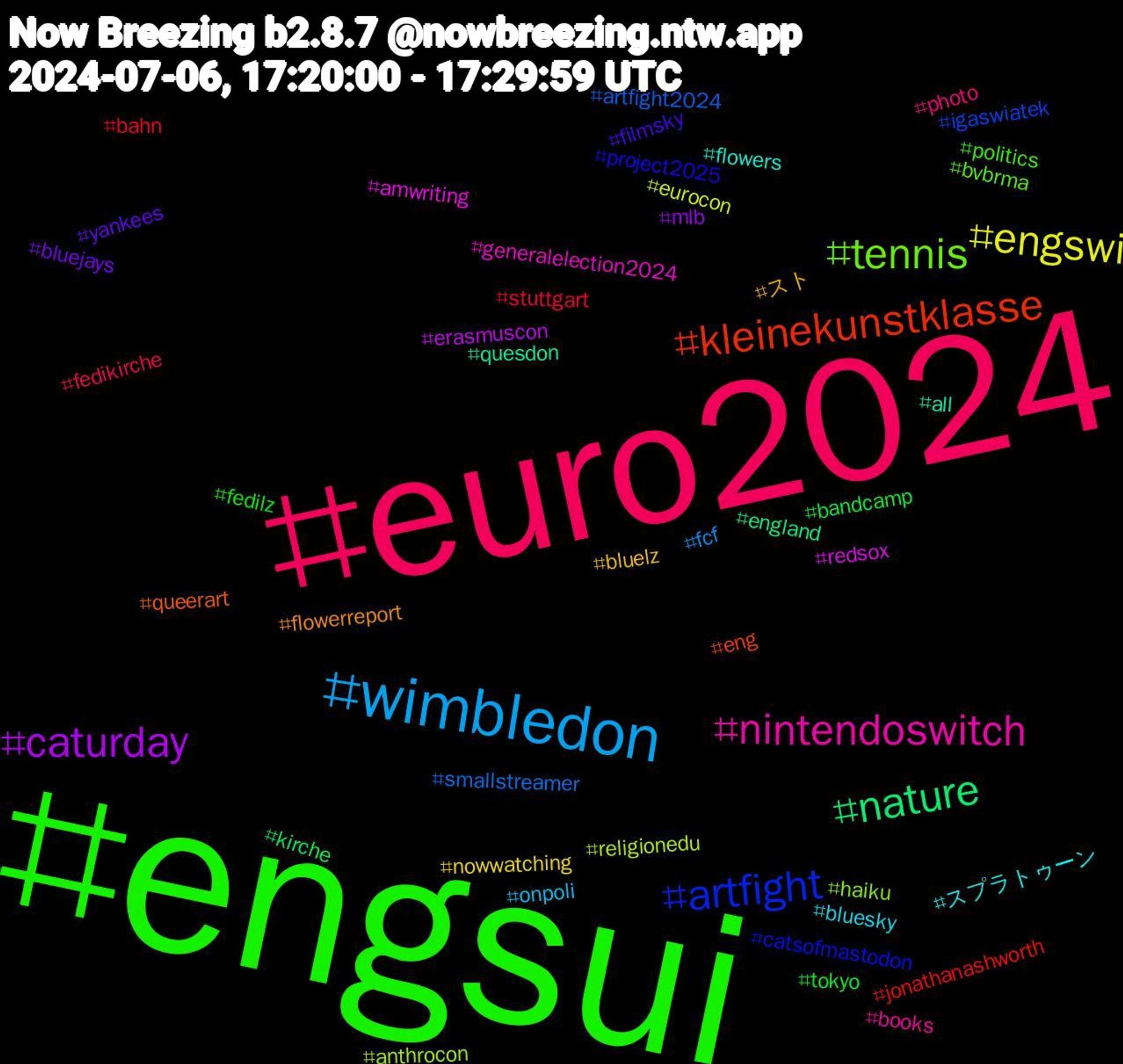 Hashtag Cloud; its hashtagged words/phrases (sorted by weighted frequency, descending):  engsui, euro2024, wimbledon, engswi, caturday, nature, kleinekunstklasse, artfight, tennis, nintendoswitch, スプラトゥーン, スト, yankees, tokyo, stuttgart, smallstreamer, religionedu, redsox, quesdon, queerart, project2025, politics, photo, onpoli, nowwatching, mlb, kirche, jonathanashworth, igaswiatek, haiku, generalelection2024, flowers, flowerreport, filmsky, fedilz, fedikirche, fcf, eurocon, erasmuscon, england, eng, catsofmastodon, bvbrma, books, bluesky, bluelz, bluejays, bandcamp, bahn, artfight2024, anthrocon, amwriting, all