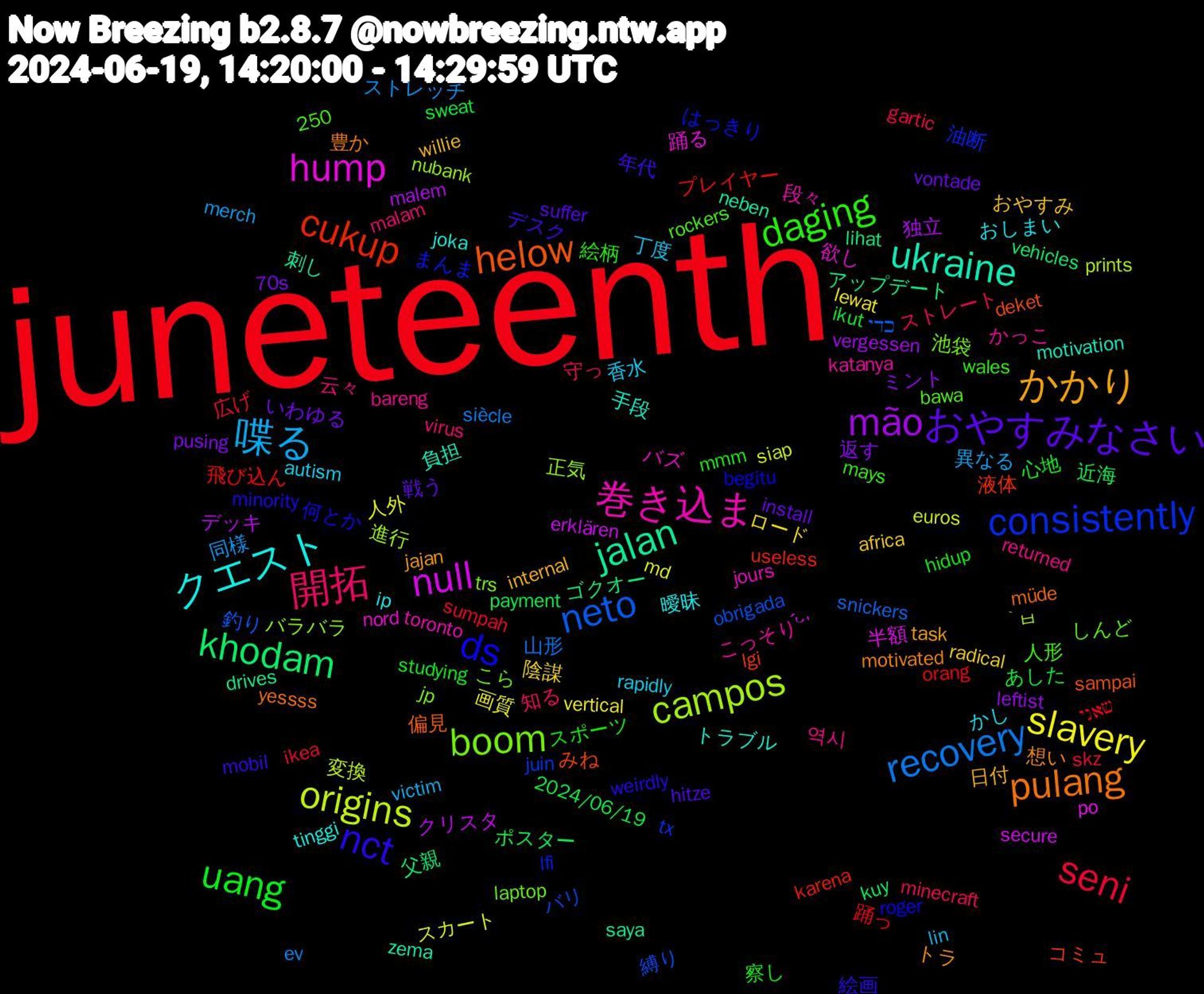 Word Cloud; its top words (sorted by weighted frequency, descending):  juneteenth, neto, campos, hump, ukraine, pulang, nct, daging, 開拓, 喋る, slavery, mão, khodam, cukup, consistently, boom, 巻き込ま, クエスト, かかり, おやすみなさい, uang, seni, recovery, origins, null, jalan, helow, ds, 역시, 香水, 陰謀, 返す, 近海, 踊っ, 縛り, 正気, 欲し, 手段, 想い, 年代, 察し, 守っ, 同様, 人外, デッキ, ゴクオー, コミュ, まんま, こら, こっそり, おしまい, willie, vontade, sweat, sumpah, snickers, prints, po, neben, müde, minority, mays, malam, lin, lewat, leftist, kuy, karena, juin, jp, jours, joka, jajan, hitze, hidup, gartic, ev, euros, erklären, drives, deket, begitu, bawa, bareng, autism, africa, 70s, 250, 2024/06/19, 飛び込ん, 釣り, 進行, 踊る, 負担, 豊か, 絵画, 絵柄, 知る, 異なる, 画質, 独立, 父親, 液体, 油断, 池袋, 段々, 曖昧, 日付, 戦う, 心地, 広げ, 山形, 変換, 半額, 刺し, 偏見, 何とか, 人形, 云々, 丁度, ロード, ミント, ポスター, プレイヤー, バリ, バラバラ, バズ, トラブル, トラ, デスク, スポーツ, ストレート, ストレッチ, スカート, クリスタ, アップデート, みね, はっきり, しんど, かっこ, かし, おやすみ, いわゆる, あした, שאני, כדי, ̀ㅂ, ˊᵕˋ, zema, yessss, weirdly, wales, virus, victim, vertical, vergessen, vehicles, useless, tx, trs, toronto, tinggi, task, suffer, studying, skz, siècle, siap, secure, saya, sampai, roger, rockers, returned, rapidly, radical, pusing, payment, orang, obrigada, nubank, nord, motivation, motivated, mobil, mmm, minecraft, merch, md, malem, lihat, lgi, lfi, laptop, katanya, ip, internal, install, ikut, ikea