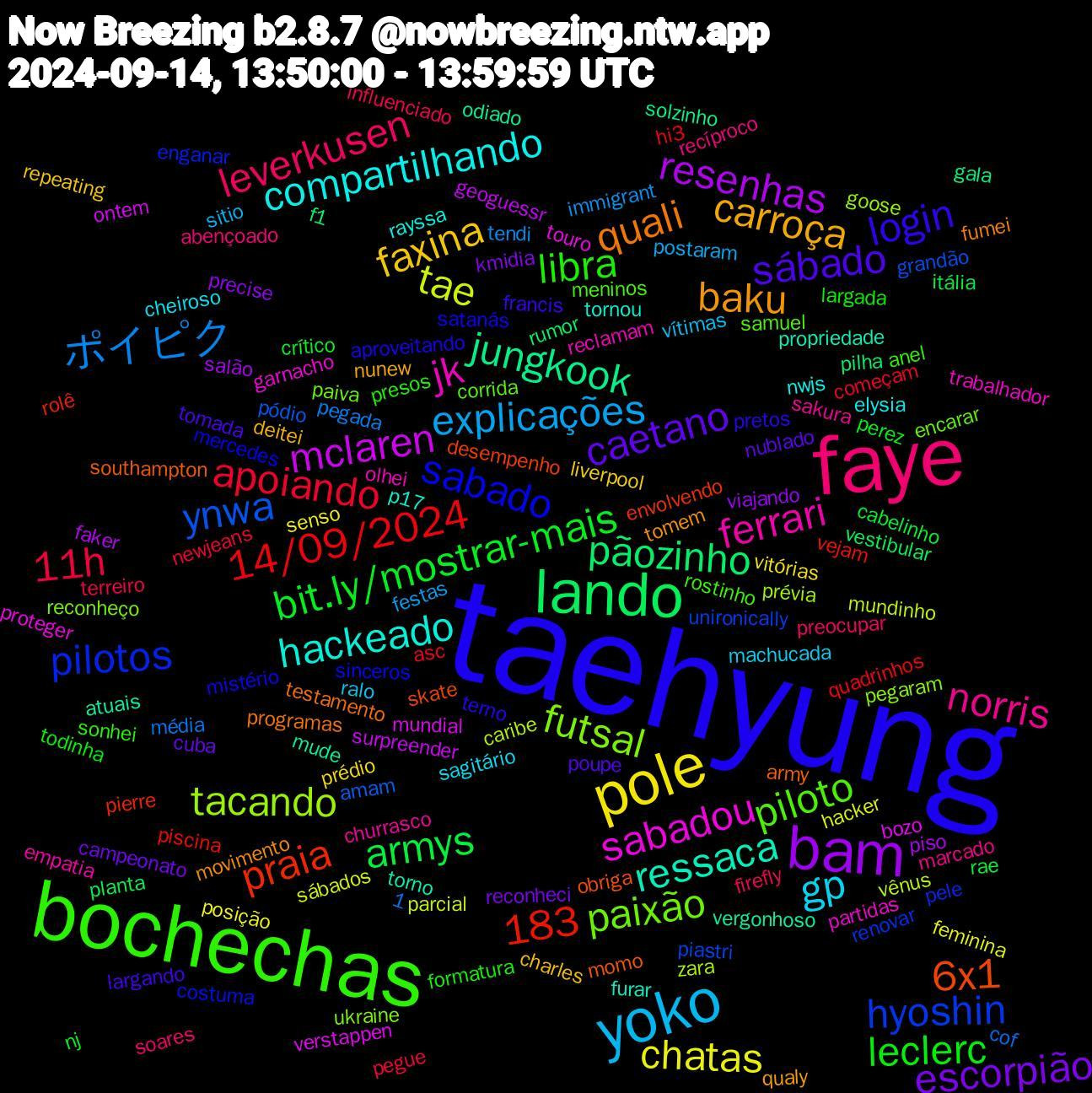 Word Cloud; its top words (sorted by weighted frequency, descending):  taehyung, bochechas, faye, yoko, pole, bam, lando, hyoshin, futsal, jk, hackeado, baku, sábado, leclerc, 11h, ポイピク, tae, mclaren, jungkook, 6x1, sabado, piloto, norris, gp, faxina, escorpião, armys, 14/09/2024, ynwa, tacando, sabadou, ressaca, quali, login, libra, leverkusen, explicações, chatas, resenhas, pãozinho, praia, pilotos, paixão, ferrari, compartilhando, carroça, caetano, bit.ly/mostrar-mais, apoiando, 1,183, vênus, verstappen, vergonhoso, southampton, satanás, rostinho, recíproco, ralo, prédio, precise, planta, piscina, piastri, pegaram, partidas, p17, movimento, largando, largada, influenciado, immigrant, hacker, geoguessr, gala, desempenho, costuma, corrida, churrasco, cheiroso, charles, campeonato, cabelinho, asc, amam, zara, touro, torno, testamento, terno, sonhei, soares, sitio, senso, salão, rumor, rolê, renovar, reconheço, reclamam, rayssa, qualy, poupe, perez, pegue, pegada, parcial, ontem, odiado, obriga, mercedes, meninos, marcado, machucada, liverpool, kmidia, itália, hi3, grandão, goose, garnacho, furar, fumei, francis, formatura, firefly, festas, feminina, faker, f1, envolvendo, enganar, encarar, empatia, elysia, deitei, cuba, crítico, começam, cof, caribe, bozo, atuais, army, aproveitando, anel, abençoado, vítimas, vitórias, viajando, vestibular, vejam, unironically, ukraine, trabalhador, tornou, tomem, tomada, todinha, terreiro, tendi, sábados, surpreender, solzinho, skate, sinceros, samuel, sakura, sagitário, repeating, reconheci, rae, quadrinhos, pódio, prévia, proteger, propriedade, programas, pretos, presos, preocupar, postaram, posição, piso, pilha, pierre, pele, paiva, olhei, nwjs, nunew, nublado, nj, newjeans, média, mundinho, mundial, mude, momo, mistério, merecem