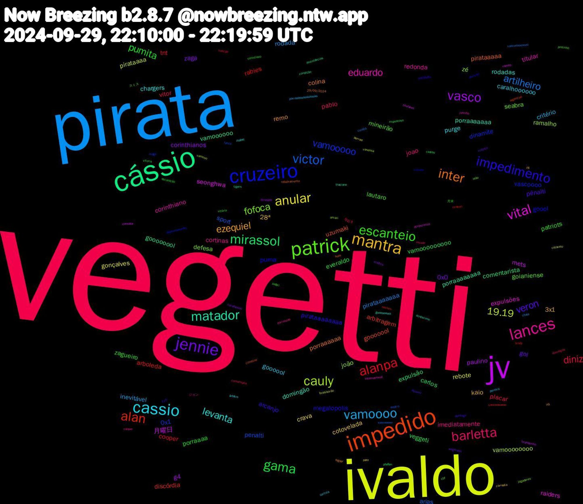 Word Cloud; its top words (sorted by weighted frequency, descending):  vegetti, pirata, ivaldo, jv, cássio, impedido, cruzeiro, patrick, lances, cassio, mantra, jennie, gama, alanpa, victor, cauly, vital, matador, inter, impedimento, escanteio, barletta, vamoooo, anular, vasco, mirassol, alan, vamooooo, fofoca, eduardo, levanta, ezequiel, veron, pumita, diniz, artilheiro, 19.19, 月曜日, vamoooooo, uzumaki, puma, mineirão, imediatamente, goooool, cotovelada, zaga, veggeti, rabies, penalti, joão, expulsões, domingão, colina, arcanjo, zagueiro, vitor, rodada, rebote, paulino, comentarista, arbitragem, vascoooo, seabra, redonda, purge, kaio, gol, everaldo, cooper, arias, vamoooooooo, seonghwa, porraaaaaaaa, pirataaaaa, megalopolis, lautaro, joao, critério, crava, corinthianos, carlos, arboleda, 0x1, zé, titular, rodadas, remo, pênalti, porraaaa, placar, pirataaaaaaa, pirataaaa, mets, goooooool, gooooool, goool, goianiense, cortinas, caralhoooooo, 28ª, 0x0, vamooooooooo, tnt, sport, ramalho, raiders, porraaaaaaa, porraaaaaa, pirataaaaaaaa, patriots, pablo, inevitável, gonçalves, g4, expulsão, discórdia, dinamite, defesa, corinthiano, chargers, 3x1, voltaço, vitória, vascão, vascooooooooo, vamooo, titulares, tigers, rebaixamento, punição, pretinho, porraaaaa, pereira, pare, mattos, majestoso, maicon, lance, jogadores, internacional, gooooooool, fagner, domingo, corintiano, corinthiana, chute, brasileirão, branquinho, assistências, argentino, aleatoriamente, スミス, ジョン, árbitro, z4, wegmann, vitoria, vascooooooo, vascooooo, vanessa, vamoo, thaciano, sula, satisfeito, safari, recuar, porraaaaaaaaaaaaaa, porraa, pirocudo, pfaffen, noches, mago, leão, juninho, isabel, irã, euuuuu, escalação, domingos, cuiabá, cotovelo, consolar, condição, combine, cintura, cbf, caíque, cartola, carreata, caralhoooo, cantos, brody, arbitro, amari, acréscimos, acréscimo, 29/09/2024, 1x0, 月末, 早起き