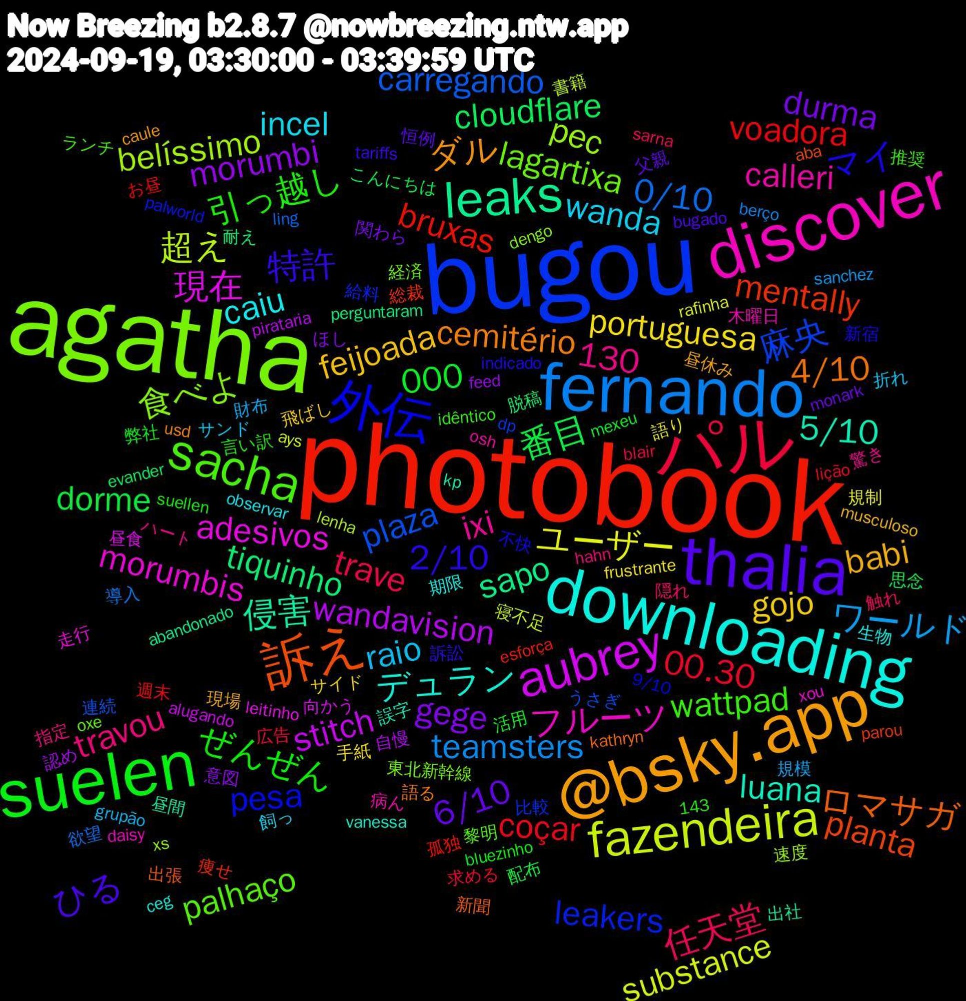 Word Cloud; its top words (sorted by weighted frequency, descending):  photobook, bugou, agatha, discover, downloading, @bsky.app, thalia, suelen, パル, fernando, fazendeira, aubrey, leaks, 訴え, 外伝, sacha, wanda, gojo, gege, 番目, voadora, plaza, pec, morumbis, luana, cemitério, 特許, 引っ越し, 任天堂, ワールド, ユーザー, wandavision, tiquinho, mentally, leakers, lagartixa, calleri, caiu, babi, 6/10, 000, 00.30, 0/10, 超え, 現在, 侵害, ロマサガ, マイ, wattpad, travou, raio, portuguesa, morumbi, cloudflare, bruxas, 麻央, 食べよ, フルーツ, デュラン, ダル, ひる, ぜんぜん, trave, teamsters, substance, stitch, sapo, planta, pesa, palhaço, ixi, incel, feijoada, durma, dorme, coçar, carregando, belíssimo, adesivos, 5/10, 4/10, 2/10, 130, 隠れ, 財布, 語り, 認め, 脱稿, 痩せ, 比較, 東北新幹線, 木曜日, 期限, 昼休み, 恒例, 弊社, 広告, 導入, 寝不足, 向かう, 出社, 出張, 不快, ランチ, ハート, サンド, サイド, ほし, こんにちは, お昼, うさぎ, xs, xou, vanessa, usd, tariffs, suellen, sarna, sanchez, rafinha, pirataria, perguntaram, parou, palworld, oxe, osh, observar, musculoso, monark, mexeu, lição, ling, lenha, leitinho, kp, kathryn, indicado, idêntico, hahn, grupão, frustrante, feed, evander, esforça, dp, dengo, daisy, ceg, caule, bugado, bluezinho, blair, berço, ays, alugando, abandonado, aba, 9/10, 143, 黎明, 驚き, 飼っ, 飛ばし, 関わら, 配布, 週末, 連続, 速度, 走行, 誤字, 語る, 訴訟, 言い訳, 触れ, 規模, 規制, 自慢, 耐え, 総裁, 給料, 経済, 病ん, 生物, 現場, 父親, 活用, 求める, 欲望, 書籍, 昼食, 昼間, 新聞, 新宿, 推奨, 指定, 折れ, 手紙, 意図, 思念, 孤独