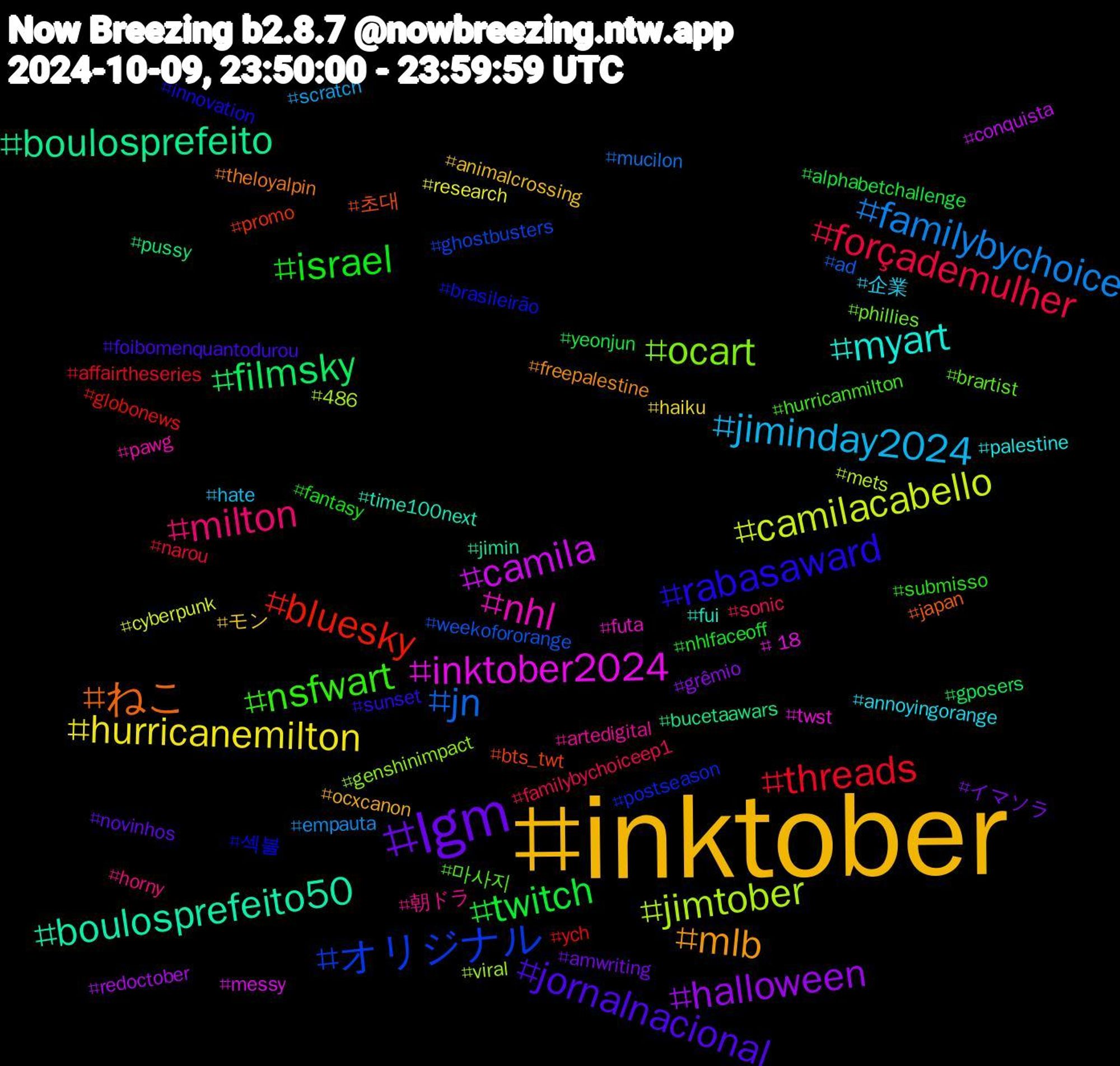 Hashtag Cloud; its hashtagged words/phrases (sorted by weighted frequency, descending):  inktober, lgm, twitch, threads, jn, jimtober, inktober2024, boulosprefeito50, ねこ, rabasaward, nsfwart, milton, jiminday2024, hurricanemilton, halloween, filmsky, bluesky, オリジナル, ocart, nhl, myart, mlb, jornalnacional, israel, forçademulher, familybychoice, camilacabello, camila, boulosprefeito, 초대, 섹블, 마사지, 朝ドラ, 企業, モン, イマソラ, yeonjun, ych, weekofororange, viral, twst, time100next, theloyalpin, sunset, submisso, sonic, scratch, research, redoctober, pussy, promo, postseason, phillies, pawg, palestine, ocxcanon, novinhos, nhlfaceoff, narou, mucilon, mets, messy, jimin, japan, innovation, hurricanmilton, horny, hate, haiku, grêmio, gposers, globonews, ghostbusters, genshinimpact, futa, fui, freepalestine, foibomenquantodurou, fantasy, familybychoiceep1, empauta, cyberpunk, conquista, bucetaawars, bts_twt, brasileirão, brartist, artedigital, annoyingorange, animalcrossing, amwriting, alphabetchallenge, affairtheseries, ad, 486, +18