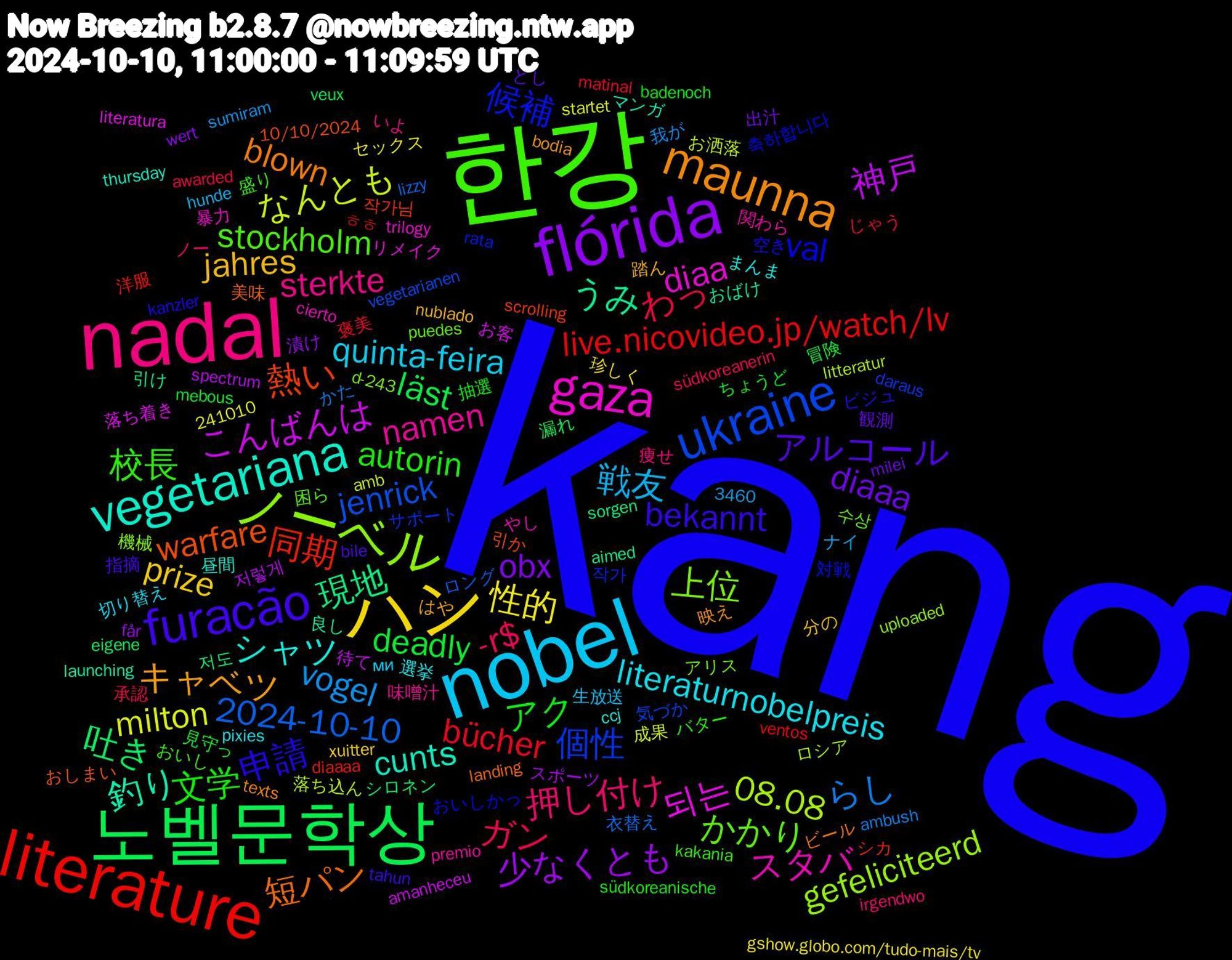 Word Cloud; its top words (sorted by weighted frequency, descending):  kang, 한강, nadal, nobel, ハン, flórida, 노벨문학상, literature, ukraine, ノーベル, gaza, vegetariana, maunna, furacão, 文学, ガン, vogel, milton, 神戸, 現地, 熱い, 候補, かかり, namen, literaturnobelpreis, jahres, diaaa, deadly, bücher, 2024-10-10, 08.08, 되는, 釣り, 短パン, 申請, 校長, 押し付け, 戦友, 性的, 少なくとも, 吐き, 同期, 個性, 上位, スタバ, シャツ, キャベツ, アルコール, アク, わっ, らし, なんとも, こんばんは, うみ, warfare, val, stockholm, sterkte, quinta-feira, prize, obx, läst, live.nicovideo.jp/watch/lv, jenrick, gefeliciteerd, diaa, cunts, blown, bekannt, autorin, -r$, 저렇게, 저도, 작가님, 작가, 수상, 関わら, 選挙, 踏ん, 観測, 見守っ, 褒美, 衣替え, 落ち込ん, 落ち着き, 良し, 美味, 空き, 盛り, 痩せ, 生放送, 珍しく, 漬け, 漏れ, 洋服, 気づか, 機械, 暴力, 昼間, 映え, 指摘, 抽選, 承認, 我が, 成果, 待て, 引け, 引か, 対戦, 困ら, 味噌汁, 切り替え, 分の, 出汁, 冒険, ㅎㅎ, ロング, ロシア, リメイク, マンガ, ビール, ビジュ, バター, ノー, ナイ, セックス, スポーツ, シロネン, シカ, サポート, アリス, やし, まんま, はや, どし, ちょうど, じゃう, かた, お洒落, お客, おばけ, おしまい, おいしかっ, おいし, いよ, ми, xuitter, wert, veux, ventos, vegetarianen, uploaded, trilogy, thursday, texts, tahun, südkoreanische, südkoreanerin, sumiram, startet, spectrum, sorgen, scrolling, rata, puedes, premio, pixies, nublado, milei, mebous, matinal, lizzy, litteratur, literatura, launching, landing, kanzler, kakania, irgendwo, hunde, gshow.globo.com/tudo-mais/tv, får, eigene, diaaaa, daraus, d-243, cierto, ccj, bodia, bile, badenoch, awarded, ambush, amb, amanheceu, aimed, 3460, 241010, 10/10/2024, 축하합니다