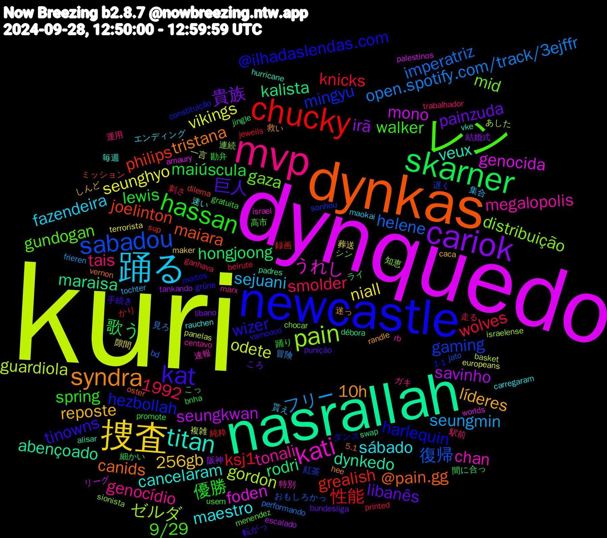 Word Cloud; its top words (sorted by weighted frequency, descending):  kuri, dynquedo, nasrallah, dynkas, newcastle, レン, mvp, 踊る, 捜査, cariok, skarner, chucky, sabadou, pain, kati, titan, syndra, kat, hassan, フリー, vikings, seungkwan, kalista, joelinton, hezbollah, gaza, tonali, sábado, reposte, painzuda, maiúscula, ksj1, helene, gordon, foden, dynkedo, canids, wizer, walker, tais, sejuani, niall, irã, hongjoong, grealish, gaming, distribuição, chan, cancelaram, 10h, 巨人, 優勝, wolves, open.spotify.com/track/3ejffr, odete, mono, maraisa, maiara, harlequin, gundogan, genocídio, fazendeira, 256gb, 貴族, 歌う, 性能, 復帰, ゼルダ, うれし, veux, tristana, tinowns, spring, smolder, seungmin, seunghyo, savinho, rodri, philips, mingyu, mid, megalopolis, maestro, líderes, libanês, lewis, knicks, imperatriz, guardiola, genocida, abençoado, @pain.gg, @ilhadaslendas.com, 9/29, 1992, 運用, 貰え, 葬送, 結婚式, 細かい, 純粋, 紅茶, 知恵, 特別, 毎週, 救い, 手続き, 勘弁, 刺さ, 冒険, 一言, リーグ, ライ, ミッション, ダンス, シン, ガキ, エンディング, しんど, ころ, こっ, かり, おもしろかっ, あした, worlds, vke, vernon, vamoooo, usem, trabalhador, tochter, terrorista, tankando, swap, sup, sonhou, sionista, rb, rauchen, randle, punição, promote, printed, performando, panelas, palestinos, padres, oster, mortos, menendez, marx, maokai, maker, líbano, jingle, jeweils, jato, israelense, israel, hurricane, hee, grüne, gratuita, ganhava, frieren, europeans, escalado, débora, dilema, constituição, chocar, centavo, carregaram, caca, bundesliga, bnha, beirute, bd, basket, amaury, alisar, 5.1, 1-1, 高市, 駅前, 集合, 隙間, 阪神, 間に合っ, 録画, 遅く, 連続, 速報, 速い, 迷っ, 転がっ, 踊り, 走る, 見ろ, 複雑