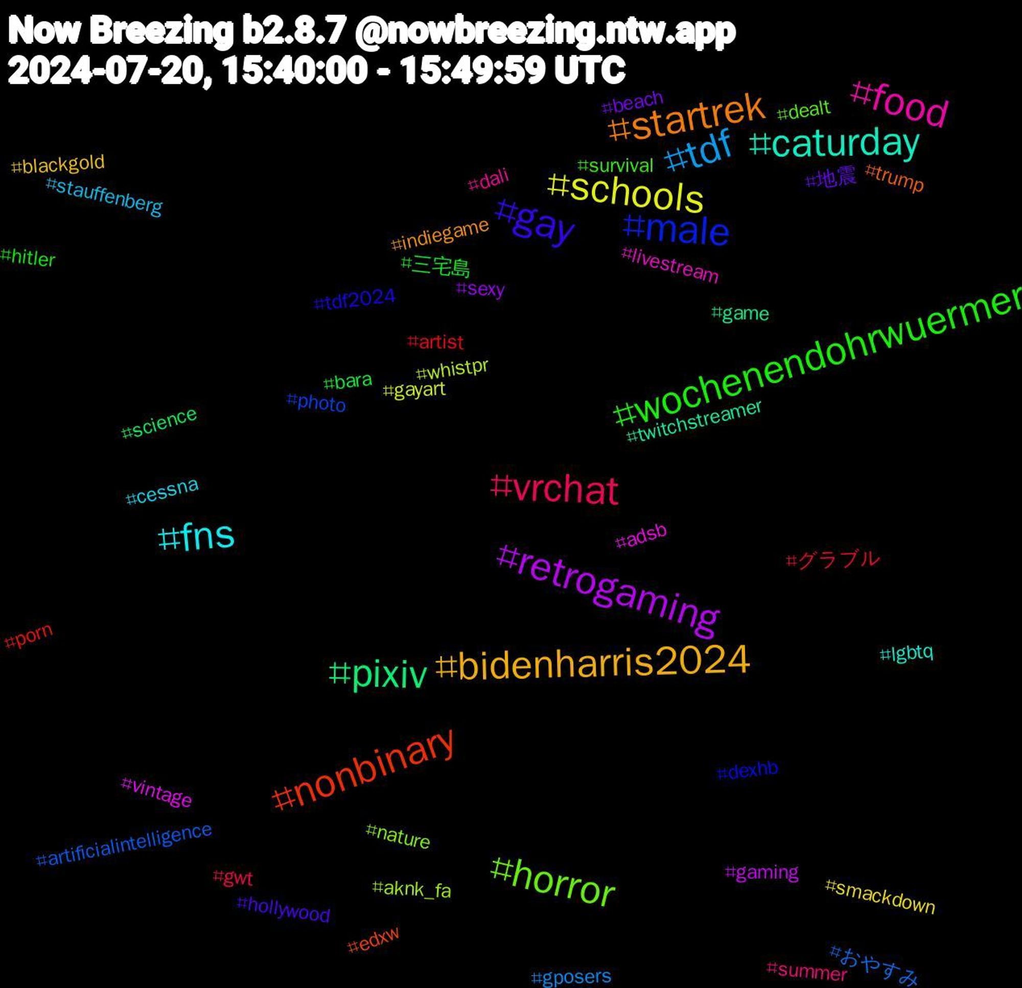 Hashtag Cloud; its hashtagged words/phrases (sorted by weighted frequency, descending):  caturday, startrek, gay, wochenendohrwuermer, vrchat, tdf, schools, retrogaming, pixiv, nonbinary, male, horror, food, fns, bidenharris2024, 地震, 三宅島, グラブル, おやすみ, whistpr, vintage, twitchstreamer, trump, tdf2024, survival, summer, stauffenberg, smackdown, sexy, science, porn, photo, nature, livestream, lgbtq, indiegame, hollywood, hitler, gwt, gposers, gayart, gaming, game, edxw, dexhb, dealt, dali, cessna, blackgold, beach, bara, artist, artificialintelligence, aknk_fa, adsb