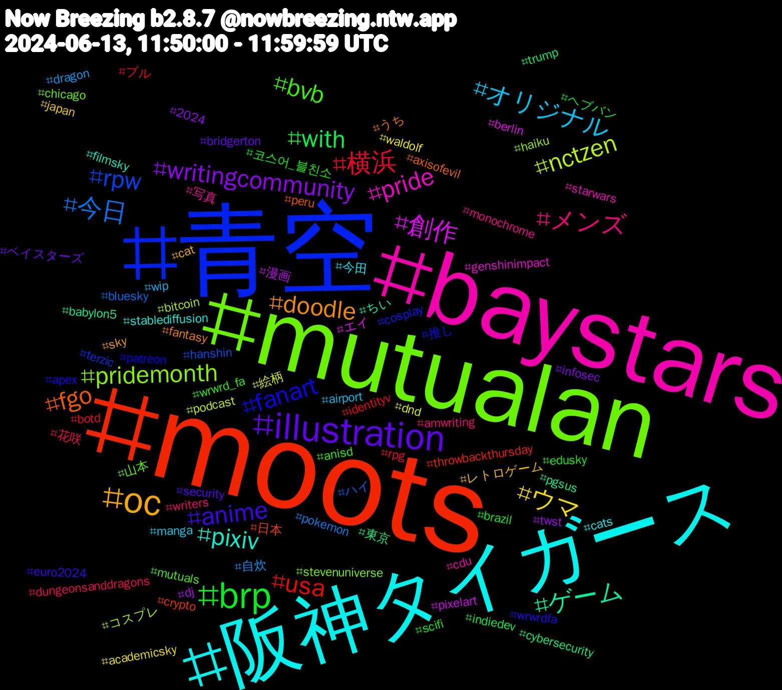 Hashtag Cloud; its hashtagged words/phrases (sorted by weighted frequency, descending):  moots, 青空, mutualan, baystars, 阪神タイガース, oc, illustration, brp, 横浜, 今日, nctzen, 創作, ゲーム, fgo, fanart, bvb, メンズ, オリジナル, ウマ, writingcommunity, with, usa, rpw, pridemonth, pride, pixiv, doodle, anime, 코스어_블친소, 花咲, 自炊, 絵柄, 漫画, 東京, 日本, 推し, 山本, 写真, 今田, レトロゲーム, ベイスターズ, ヘブバン, ブル, ハイ, コスプレ, エイ, ちい, うち, wrwrdfa, wrwrd_fa, writers, wip, waldolf, twst, trump, throwbackthursday, terzic, stevenuniverse, starwars, stablediffusion, sky, security, scifi, rpg, pokemon, podcast, pixelart, pgsus, peru, patreon, mutuals, monochrome, manga, japan, infosec, indiedev, identityv, hanshin, haiku, genshinimpact, filmsky, fantasy, euro2024, edusky, dungeonsanddragons, dragon, dnd, dj, cybersecurity, crypto, cosplay, chicago, cdu, cats, cat, bridgerton, brazil, botd, bluesky, bitcoin, berlin, babylon5, axisofevil, apex, anisd, amwriting, airport, academicsky, 2024