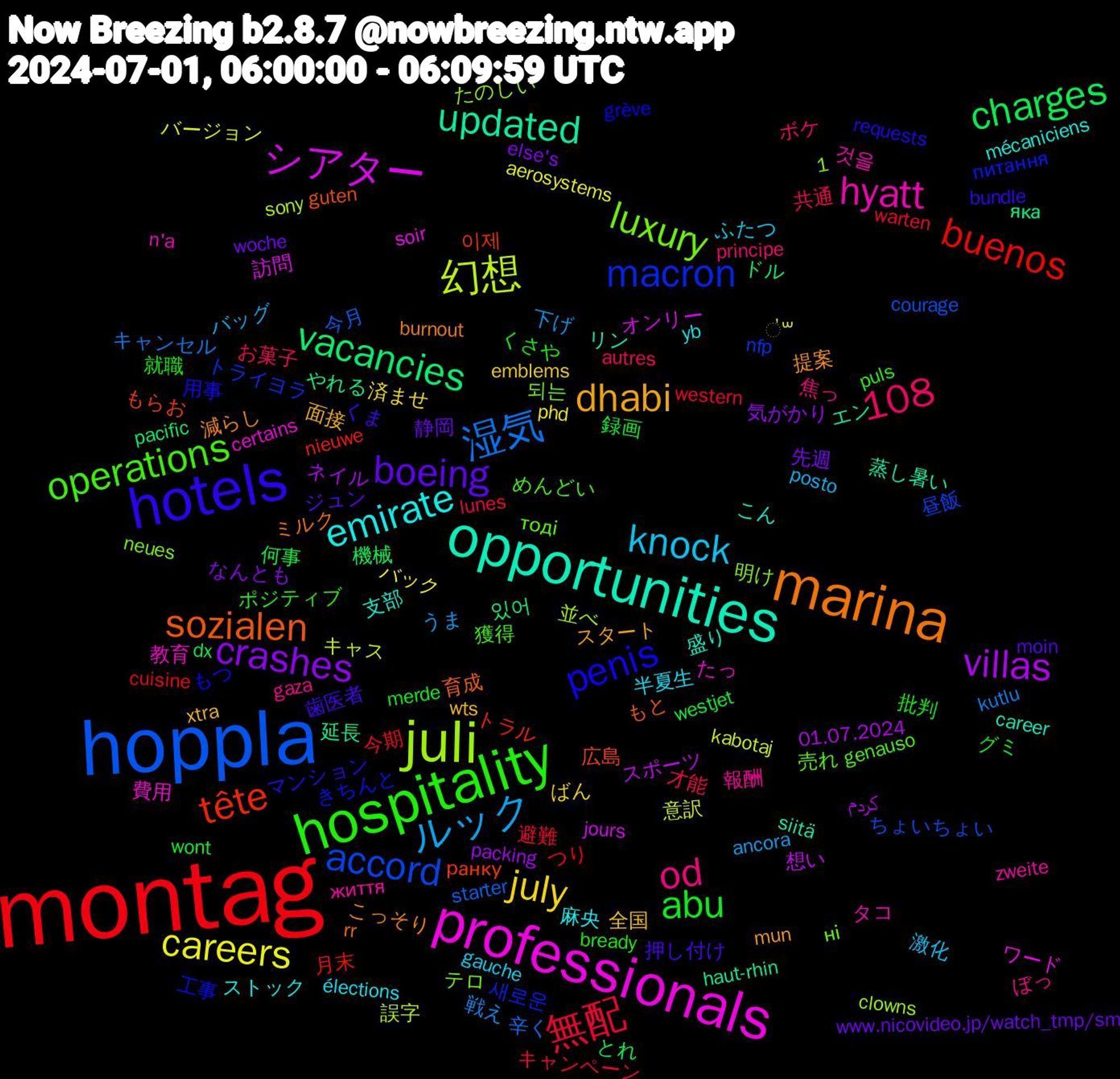 Word Cloud; its top words (sorted by weighted frequency, descending):  montag, hoppla, juli, professionals, opportunities, marina, hotels, hospitality, ルック, careers, 1,108, villas, vacancies, tête, macron, luxury, hyatt, emirate, dhabi, boeing, abu, 無配, 湿気, 幻想, シアター, updated, sozialen, penis, operations, od, knock, july, crashes, charges, buenos, accord, 費用, 盛り, 減らし, 歯医者, 就職, 共通, 下げ, バージョン, スポーツ, やれる, もらお, きちんと, тоді, життя, élections, wts, woche, westjet, western, starter, sony, soir, siitä, rr, requests, puls, principe, posto, phd, packing, pacific, nieuwe, nfp, neues, n'a, mécaniciens, mun, moin, merde, lunes, kutlu, kabotaj, jours, haut-rhin, guten, grève, genauso, gaza, gauche, emblems, else's, dx, cuisine, courage, clowns, certains, career, burnout, bundle, bready, autres, ancora, aerosystems, 01.07.2024, 있어, 이제, 새로운, 되는, 것을, 麻央, 面接, 静岡, 録画, 避難, 辛く, 誤字, 訪問, 蒸し暑い, 育成, 用事, 獲得, 焦っ, 激化, 済ませ, 気がかり, 機械, 月末, 昼飯, 明け, 教育, 支部, 提案, 押し付け, 批判, 才能, 戦え, 意訳, 想い, 延長, 広島, 工事, 売れ, 報酬, 半夏生, 全国, 先週, 何事, 今期, 今月, 並べ, ワード, リン, ミルク, マンション, ポジティブ, ボケ, バッグ, バック, ネイル, ドル, トラル, トライヨラ, テロ, タコ, ストック, スタート, ジュン, グミ, キャンペーン, キャンセル, キャス, オンリー, エン, もと, もつ, めんどい, ぼっ, ふたつ, ばん, なんとも, とれ, つり, ちょいちょい, たのしい, たっ, こん, こっそり, くま, くさや, お菓子, うま, ॑꒳, کردم, яка, ранку, питання, ні, zweite, yb, xtra, www.nicovideo.jp/watch_tmp/sm, wont, warten, voix