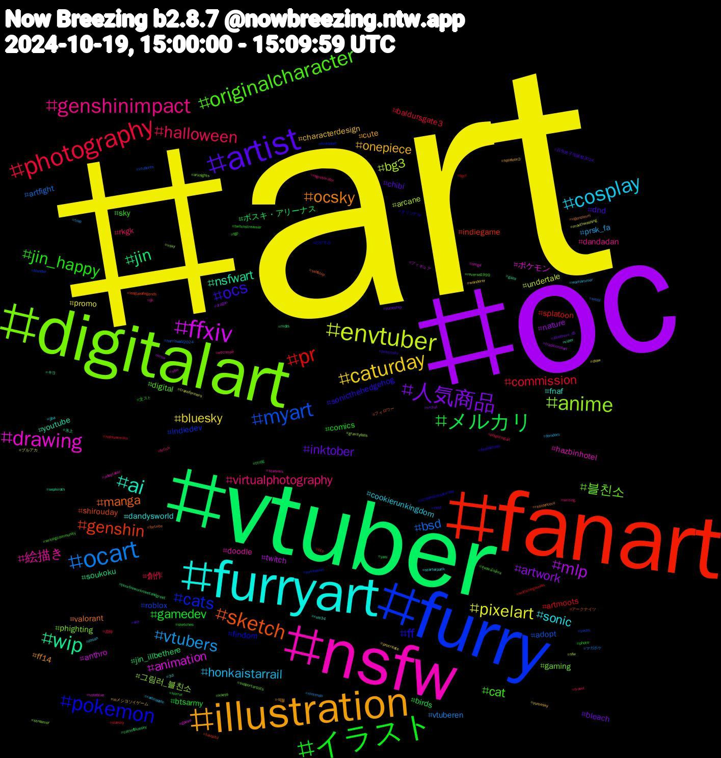 Hashtag Cloud; its hashtagged words/phrases (sorted by weighted frequency, descending):  art, oc, vtuber, fanart, furry, digitalart, nsfw, furryart, illustration, artist, イラスト, photography, ocart, envtuber, ffxiv, wip, sketch, pokemon, originalcharacter, genshinimpact, cosplay, caturday, 人気商品, メルカリ, pr, myart, anime, drawing, ai, ocsky, ocs, jin_happy, halloween, vtubers, pixelart, mlp, jin, genshin, cats, 블친소, 絵描き, sonic, onepiece, inktober, gamedev, commission, bsd, bg3, animation, nsfwart, manga, ff, cat, virtualphotography, honkaistarrail, bluesky, artwork, ボスキ・アリーナス, splatoon, roblox, phighting, hazbinhotel, fnaf, ff14, dnd, comics, 創作, vtuberen, undertale, twitch, soukoku, shirouday, findom, digital, dandadan, cookierunkingdom, characterdesign, bleach, birds, artmoots, adopt, 그림러_블친소, ポケモン, youtube, valorant, sonicthehedgehog, sky, rkgk, prsk_fa, promo, nature, jin_illbethere, indiegame, indiedev, gaming, doodle, dandysworld, cute, chibi, btsarmy, baldursgate3, artfight, arcane, anthro, 氷上, フォロワー, オリジナル, writingcommunity, writing, warhammer, wanderer, vrchat, ttrpg, tgcf, svsss, streamer, smg4, rule34, residentevil, promosky, photo, phightingart, nintendo, mouthwashing, mha, mdzs, leagueoflegends, kinktober, kaeya, jjk, jjba, ioメシヨソイゲーム, illbethere_d5, horror, hatsunemiku, harriswalz2024, gravityfalls, gpose, gaza, fortnite, finalfantasy, fgo, fetish, femdom, draw, dragon, catsofbluesky, bts, blender, arknights, adoptable, 3d, 섹블, 百生吟子生誕祭2024, 文スト, 原神, マガポケ, ブルアカ, フィギュア, キヨ, アークナイツ, おやすみ, ชุมชนนักเขียน, косплей, zosan, yumesky, yumeship, yaoi, wutheringwaves, vtuberes, vsky, voteblue, viper, vgencomm, twst, twitchstreamer, travel, trap, transformers, traditionalart, tenxfireworkmeetandgreet, tavqotd, surrealism, supportartists, starwars, starterpack, splatoon3, skk, sketches, sizesky, sissy, sfw, sfm, sephiroth, selfship, screenshotsaturday, reverse1999, regretevator, radioapple, procreate