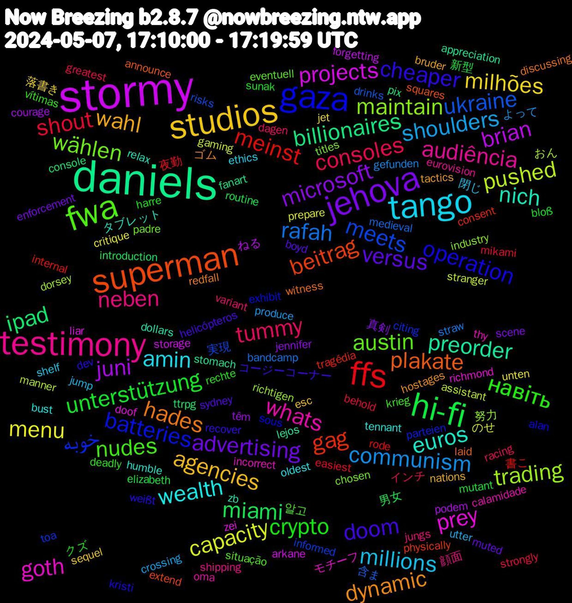 Word Cloud; its top words (sorted by weighted frequency, descending):  stormy, daniels, superman, gaza, fwa, testimony, tango, studios, jehova, hi-fi, ffs, ukraine, trading, prey, nich, hades, cheaper, навіть, tummy, shoulders, menu, juni, ipad, gag, خوبه, wählen, whats, wealth, wahl, versus, unterstützung, shout, rafah, pushed, projects, preorder, plakate, operation, nudes, neben, millions, milhões, microsoft, miami, meinst, meets, maintain, goth, euros, dynamic, doom, crypto, consoles, communism, capacity, brian, billionaires, beitrag, batteries, austin, audiência, amin, agencies, advertising, 新型, 夜勤, 含ま, おん, zei, zb, witness, weißt, vítimas, variant, utter, unten, têm, ttrpg, tragédia, toa, titles, thy, tennant, tactics, sydney, sunak, strongly, straw, stranger, storage, stomach, squares, sous, situação, shipping, shelf, sequel, scene, routine, rode, risks, richtigen, richmond, relax, redfall, recover, rechte, racing, produce, prepare, podem, pix, physically, parteien, padre, oma, oldest, nations, muted, mutant, mikami, medieval, manner, liar, lejos, laid, kristi, krieg, jungs, jump, jet, jennifer, introduction, internal, informed, industry, incorrect, humble, hostages, helicópteros, harre, greatest, gefunden, gaming, forgetting, fanart, extend, exhibit, eventuell, eurovision, ethics, esc, enforcement, elizabeth, easiest, drinks, dorsey, doof, dollars, discussing, dev, deadly, dagen, crossing, critique, courage, console, consent, citing, chosen, calamidade, bust, bruder, boyd, bloß, behold, bandcamp, assistant, arkane, appreciation, announce, alan, 알고, 顔面, 閉じ, 落書き, 真剣, 男女, 書こ, 実現, 努力, モチーフ, タブレット, ゴム, コージーコーナー, クズ, インチ, よって, のせ, ねる