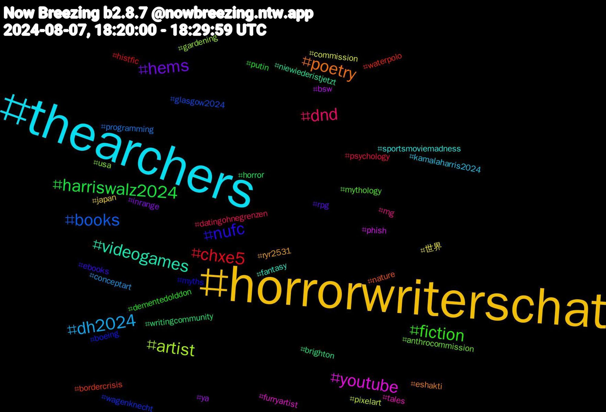 Hashtag Cloud; its hashtagged words/phrases (sorted by weighted frequency, descending):  thearchers, horrorwriterschat, hems, harriswalz2024, chxe5, books, artist, youtube, videogames, poetry, nufc, fiction, dnd, dh2024, 世界, ya, writingcommunity, waterpolo, wagenknecht, usa, tales, sportsmoviemadness, ryr2531, rpg, putin, psychology, programming, pixelart, phish, niewiederistjetzt, nature, myths, mythology, mg, kamalaharris2024, japan, inrange, horror, histfic, glasgow2024, gardening, furryartist, fantasy, eshakti, ebooks, dementedolddon, datingohnegrenzen, conceptart, commission, bsw, brighton, bordercrisis, boeing, anthrocommission