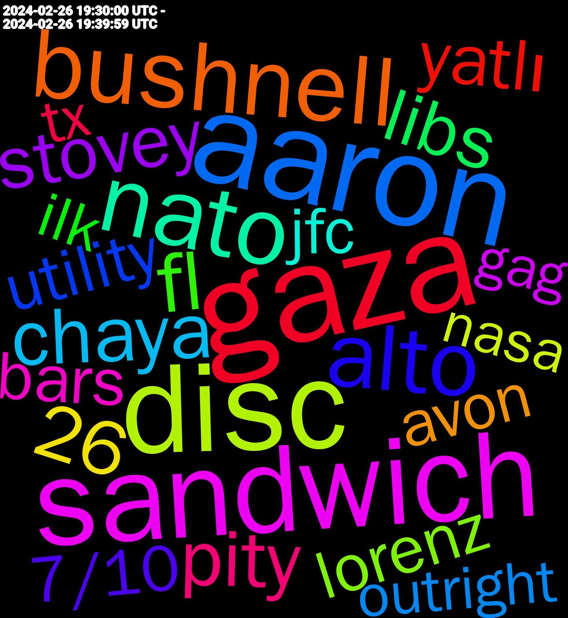 Word Cloud; its top words (sorted by weighted frequency, descending):  gaza, aaron, disc, sandwich, nato, bushnell, alto, weiss, justification, fl, atlantic, pity, household, chaya, 26, stovey, sandwiches, libs, yatlı, snapping, utility, lorenz, friendship, bars, openly, justices, jfc, excess, compassion, avon, 7/10, була, wendy's, stripes, resulting, pirates, personnes, natur, ilk, fascist, educated, depends, bauen, tx, teddy, publisher, outright, monday, juego, historia, chart, próxima, nasa, kunnat, insert, ignorant, gag, fewer, deliberately, crimes, cotton, committing, brazilian, bari, appeal, хай, suicide, spoilers, smooth, sacrifice, reform, randall, preferred, practical, pessoas, meteorologist, marche, manhattan, makeup, haul, hasse, gefahren, exemple, effectively, dull, cruelty, contemporary, clout, clapping, amendment, 描ける, ye, unpack, turkey, tips, sailor, rural, rote, properties, operation, nickname, newest, murdered, kuzeni, kadının, kadın, journalist, instance, indigenous, hr, hacked, fischbrötchen, filling, estate, castle, ate, angesagt, allies, اون, якось, yorker, tudo, tis, tik, supreme, sentient, remote, prayer, poorly, ny, norwegian, mommy, march, leftists, korrupte, igreja, hitting, hardcore, facts, deja, constitutional, chapters, banane, 鳴る, ラス, כן, ні, wem, wasting, stephen, rye, reed's, quo, providing, potentially, ovat, masada, legislature, lasted, kofi, justified, interview, inherently, garbage, enää, enemmän, creator, combined, coen, bread, bewusst, bauern, abt, 31-34, هست, zürich, zionists, weakness, unlikely, troll, thrown, terug, supporters, subventionen, strategy, statut, sounded, smh, scotus, replacement, regard, popular, mentally, l'imam, judgment, hübsch, haut, gérald, gutes, doctors