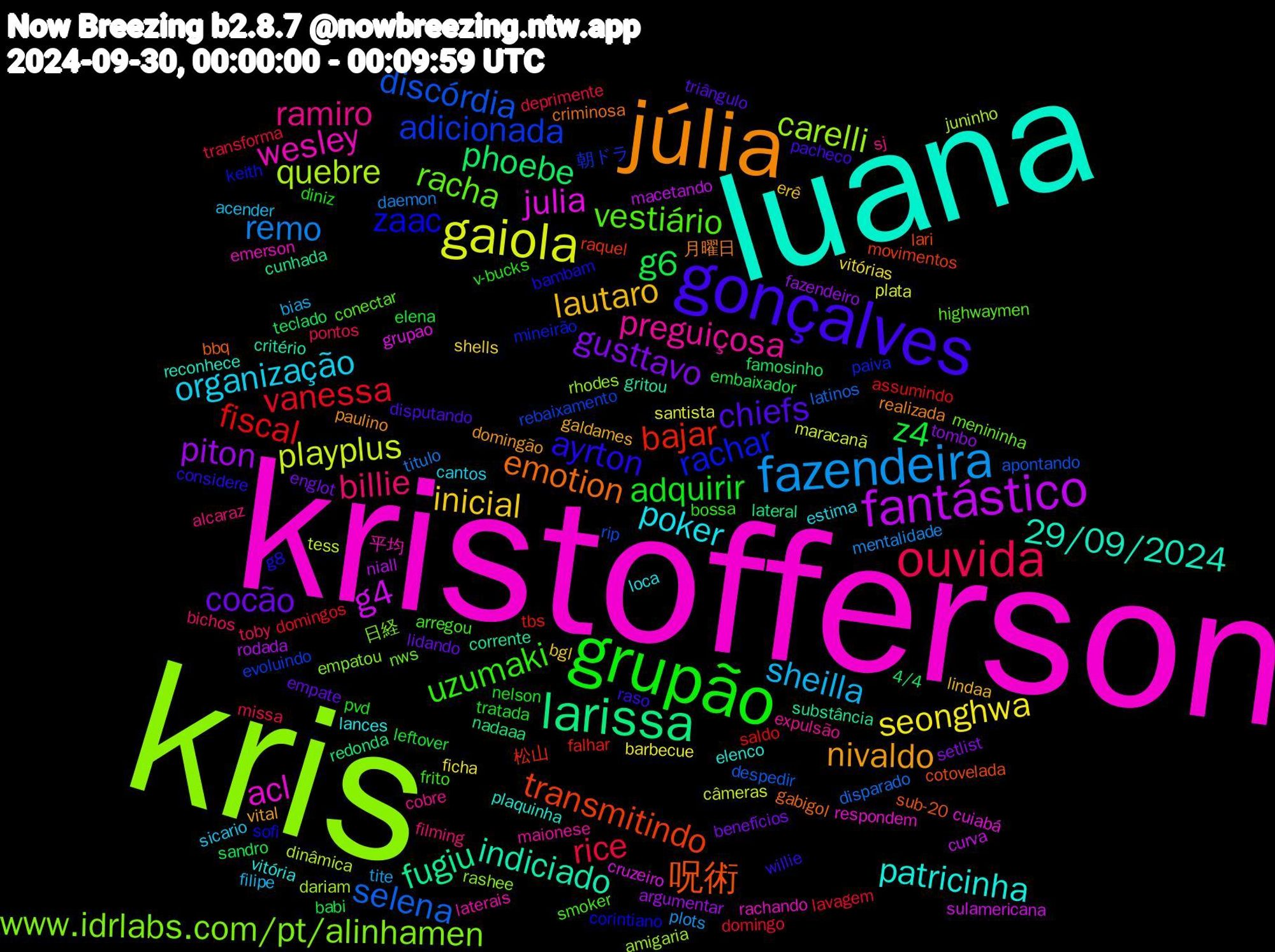 Word Cloud; its top words (sorted by weighted frequency, descending):  kris, kristofferson, luana, júlia, gonçalves, grupão, ouvida, fazendeira, gaiola, fantástico, larissa, transmitindo, rachar, racha, preguiçosa, poker, lautaro, cocão, z4, vanessa, selena, quebre, julia, indiciado, emotion, ayrton, uzumaki, billie, sheilla, seonghwa, piton, phoebe, bajar, adicionada, www.idrlabs.com/pt/alinhamen, wesley, patricinha, nivaldo, chiefs, adquirir, rice, remo, playplus, g4, fugiu, 呪術, zaac, vestiário, ramiro, organização, inicial, gusttavo, g6, fiscal, discórdia, carelli, acl, 29/09/2024, 月曜日, willie, v-bucks, toby, tite, santista, rodada, redonda, raquel, paiva, nws, laterais, lances, galdames, empate, elena, domingo, disparado, dinâmica, cruzeiro, corrente, bbq, bambam, arregou, alcaraz, acender, vitórias, tombo, teclado, tbs, rebaixamento, rashee, rachando, plaquinha, paulino, pacheco, nelson, missa, mentalidade, maracanã, macetando, lateral, lari, keith, highwaymen, expulsão, estima, erê, englot, embaixador, domingos, despedir, dariam, cuiabá, critério, criminosa, considere, bossa, bichos, bias, barbecue, argumentar, 4/4, 松山, 朝ドラ, 日経, 平均, vitória, vital, triângulo, tratada, transforma, titulo, tess, sulamericana, substância, sub-20, sofi, smoker, sj, sicario, shells, setlist, sandro, saldo, rip, rhodes, respondem, reconhece, realizada, raso, pvd, pontos, plots, plata, niall, nadaaa, movimentos, mineirão, menininha, maionese, loca, lindaa, lidando, leftover, lavagem, latinos, juninho, grupao, gritou, gabigol, g8, frito, filming, filipe, ficha, fazendeiro, famosinho, falhar, evoluindo, empatou, emerson, elenco, domingão, disputando, diniz, deprimente, daemon, câmeras, curva, cunhada, cotovelada, corintiano, conectar, cobre, cantos, bgl, benefícios, babi, assumindo, apontando, amigaria