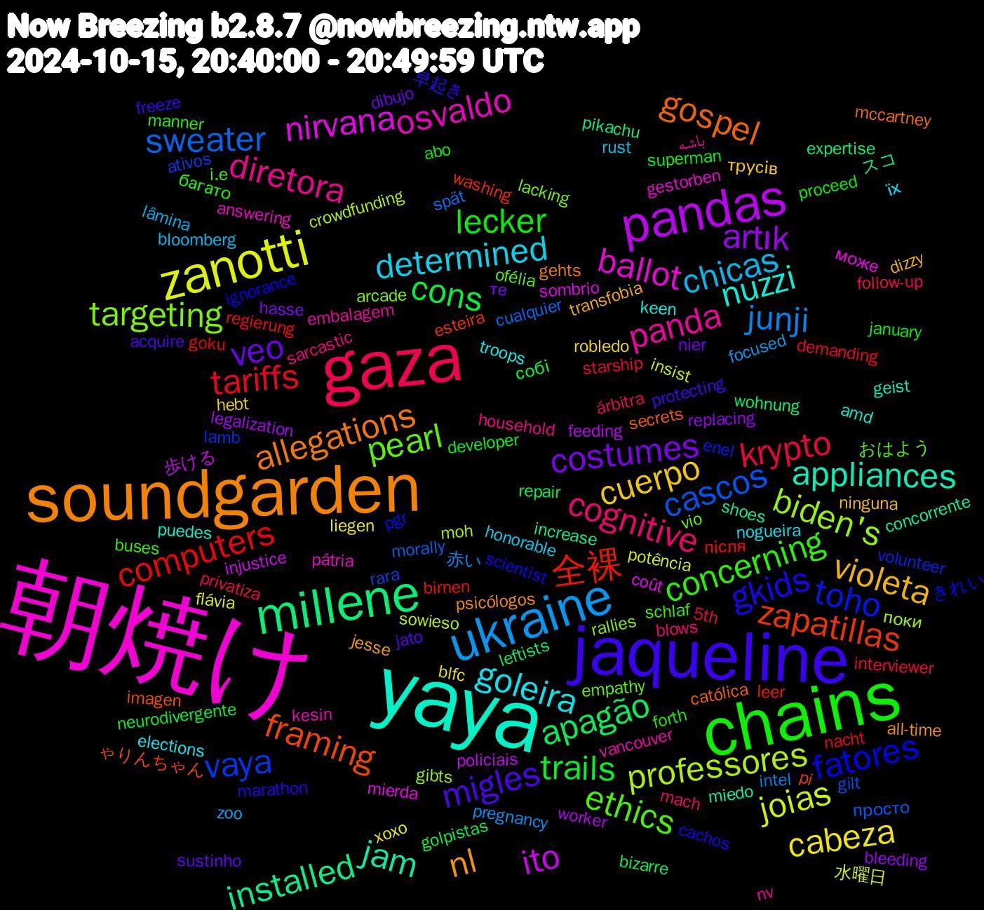 Word Cloud; its top words (sorted by weighted frequency, descending):  朝焼け, yaya, soundgarden, jaqueline, chains, gaza, ukraine, zanotti, pandas, millene, zapatillas, toho, pearl, panda, goleira, violeta, veo, trails, tariffs, sweater, professores, nirvana, jam, gospel, gkids, concerning, cognitive, chicas, cabeza, artık, apagão, 全裸, vaya, targeting, osvaldo, nuzzi, nl, migles, lecker, krypto, junji, joias, ito, installed, framing, fatores, ethics, diretora, determined, cuerpo, costumes, cons, computers, cascos, biden's, ballot, appliances, allegations, 早起き, багато, árbitra, zoo, xoxo, worker, wohnung, washing, volunteer, vio, vancouver, troops, transfobia, sustinho, superman, starship, spät, sowieso, sombrio, shoes, secrets, scientist, schlaf, sarcastic, rust, robledo, replacing, repair, regierung, rara, rallies, pátria, puedes, psicólogos, protecting, proceed, privatiza, pregnancy, potência, policiais, pikachu, pi, pgr, ofélia, nv, nogueira, ninguna, nier, neurodivergente, nacht, morally, moh, mierda, miedo, mccartney, marathon, manner, mach, lâmina, liegen, legalization, leftists, leer, lamb, lacking, kesin, keen, jesse, jato, january, interviewer, intel, insist, injustice, increase, imagen, ignorance, i.e, household, honorable, hebt, hasse, golpistas, goku, gilt, gibts, gestorben, geist, gehts, freeze, forth, follow-up, focused, flávia, feeding, expertise, esteira, enel, empathy, embalagem, elections, dizzy, dibujo, developer, demanding, cualquier, crowdfunding, coût, concorrente, católica, cachos, buses, blows, bloomberg, blfc, bleeding, bizarre, birnen, ativos, arcade, answering, amd, all-time, acquire, abo, 5th, 赤い, 水曜日, 歩ける, スコ, ゃりんちゃん, きれい, おはよう, باشه, їх, трусів, те, собі, після, просто, поки, може