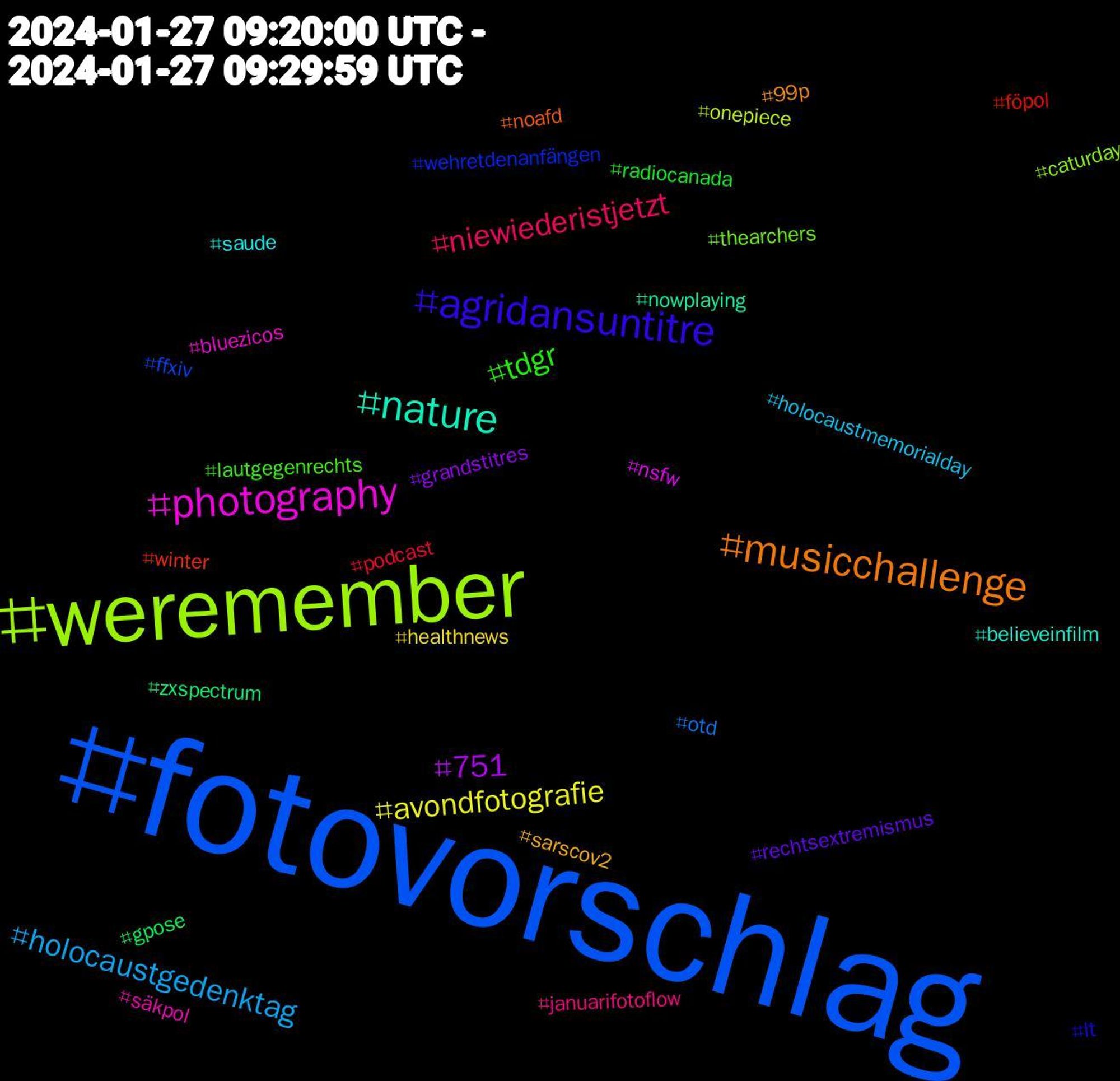 Hashtag Cloud; its hashtagged words/phrases (sorted by weighted frequency, descending):  fotovorschlag, weremember, photography, nature, musicchallenge, agridansuntitre, tdgr, niewiederistjetzt, holocaustgedenktag, avondfotografie, 751, zxspectrum, winter, wehretdenanfängen, thearchers, säkpol, saude, sarscov2, rechtsextremismus, radiocanada, podcast, otd, onepiece, nsfw, nowplaying, noafd, lt, lautgegenrechts, januarifotoflow, holocaustmemorialday, healthnews, grandstitres, gpose, föpol, ffxiv, caturday, bluezicos, believeinfilm, 99p