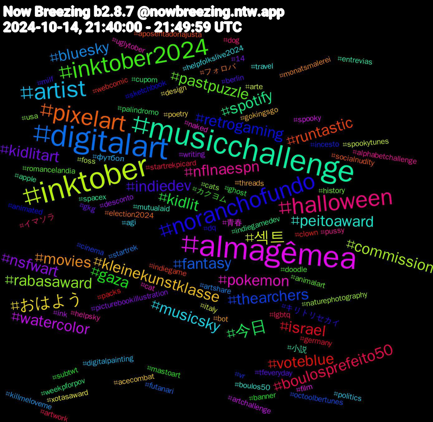 Hashtag Cloud; its hashtagged words/phrases (sorted by weighted frequency, descending):  digitalart, inktober, almagêmea, musicchallenge, pixelart, noranchofundo, inktober2024, halloween, artist, おはよう, nsfwart, 今日, voteblue, thearchers, rabasaward, pokemon, peitoaward, movies, indiedev, gaza, boulosprefeito50, bluesky, 섹트, watercolor, spotify, runtastic, retrogaming, pastpuzzle, nflnaespn, musicsky, kleinekunstklasse, kidlitart, kidlit, israel, fantasy, commission, 青春, 小説, フォロバ, キリトリセカイ, カクヨム, イマソラ, футбол, xotasaward, writing, weekpforpov, webcomic, vr, usa, uglytober, travel, threads, tfeveryday, subtwt, startrekpicard, startrek, spookytunes, spooky, spacex, socialnudity, sketchbook, romancelandia, pussy, politics, poetry, picturebookillustration, palindromo, packs, octoolbertunes, naturephotography, naked, mutualaid, monatsmalerei, milf, mastoart, lgbtq, killmeloveme, italy, ink, indiegamedev, indiegame, incesto, history, helpsky, helpfolkslive2024, gokingsgo, gkg, ghost, germany, futanari, foss, film, entrevias, election2024, dq, doodle, dog, digitalpainting, design, desconto, cupom, clown, cinema, cats, cat, boulos50, bot, berlin, banner, artwork, artshare, arte, artchallenge, apple, aposentadoriajusta, animated, animalart, alphabetchallenge, agi, acecombat, 14