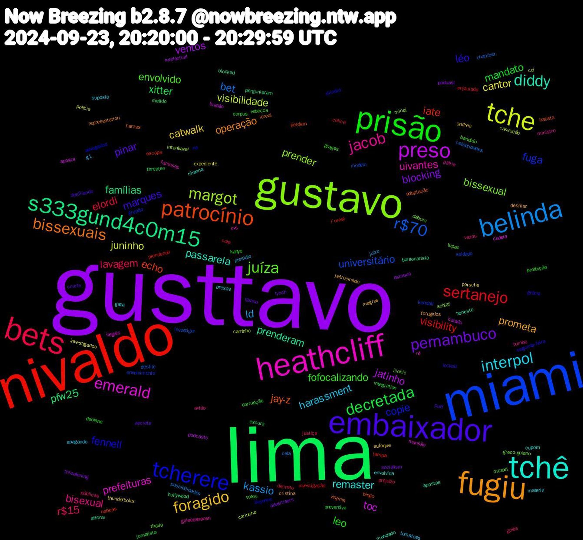 Word Cloud; its top words (sorted by weighted frequency, descending):  gusttavo, lima, nivaldo, miami, gustavo, heathcliff, tchê, fugiu, embaixador, prisão, bets, belinda, tche, preso, s333gund4c0m15, patrocínio, tcherere, juíza, jacob, interpol, foragido, pernambuco, decretada, sertanejo, r$70, margot, emerald, diddy, bissexuais, léo, fofocalizando, r$15, ld, cantor, ventos, pfw25, iate, fuga, bissexual, uivantes, remaster, prometa, pinar, mandato, elordi, bet, visibilidade, toc, prenderam, jay-z, fennell, envolvido, bisexual, harassment, catwalk, blocking, xitter, visibility, universitário, prender, prefeituras, passarela, operação, marques, leo, lavagem, kassio, juninho, jatinho, famílias, echo, copie, thalia, pátria, presos, patrocinado, líbano, integration, enjaulado, desfile, cariucha, cadeia, apostas, virgínia, segunda-feira, rebecca, públicas, presídio, porsche, podcast, metido, l'oréal, kendall, iconic, famosos, envolvida, desfilar, desfilando, deolane, decreto, cela, carrinho, caiado, blocked, batista, advogados, tupac, tombo, suposto, sufoque, socialism, preventiva, prendendo, modelo, minaj, mansão, mandado, loreal, locked, kanye, justiça, juiza, investigados, intelectual, hollywood, habeas, grupão, greco-goiano, geleebananen, gaza, foragidos, decreta, corpus, colica, chamber, cassação, aposta, afirma, adaptação, xilindró, votou, vazou, tomatoes, thunderbolts, threatening, threaten, tampa, soldado, schlaf, rê, rihanna, representation, puff, proibição, prejuízo, possibilidades, polícia, podcasts, perguntaram, perdem, ns, mozart, ministro, materia, magras, lynch, jornalista, investigação, investigar, intankavel, ilegais, honesto, harass, grécia, gragas, goiás, g1, expediente, estoque, escura, escapa, envolvimento, débora, cvs, cupom, cristina, courts, corrupção, cole, celebridades, ccj, brazão, bolsonarista, bingo, beyonce, bandido, avião, apagando, andrea, advertisers