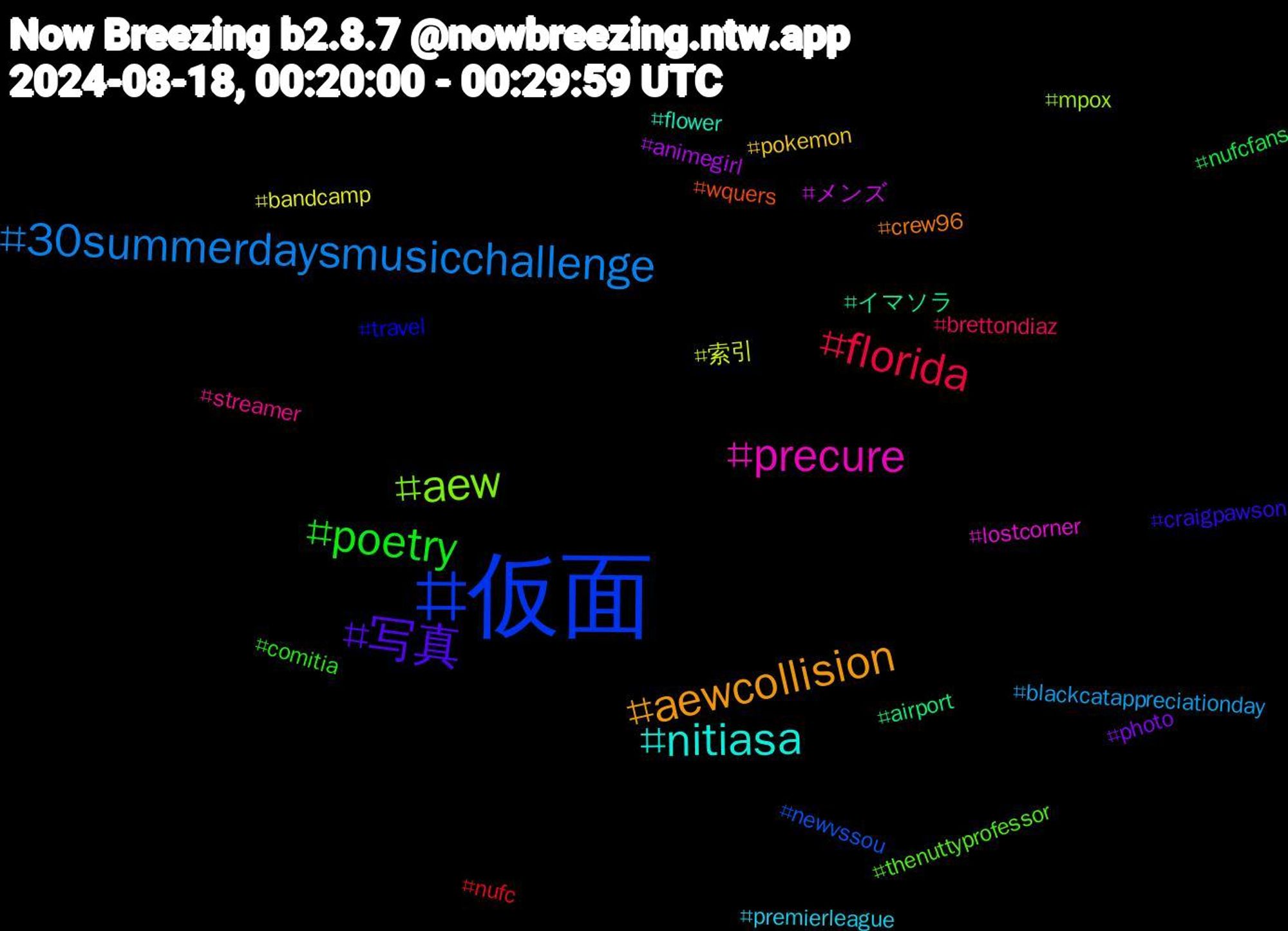 Hashtag Cloud; its hashtagged words/phrases (sorted by weighted frequency, descending):  仮面, aew, precure, nitiasa, aewcollision, 写真, poetry, florida, 30summerdaysmusicchallenge, 索引, メンズ, イマソラ, wquers, travel, thenuttyprofessor, streamer, premierleague, pokemon, photo, nufcfans, nufc, newvssou, mpox, lostcorner, flower, crew96, craigpawson, comitia, brettondiaz, blackcatappreciationday, bandcamp, animegirl, airport