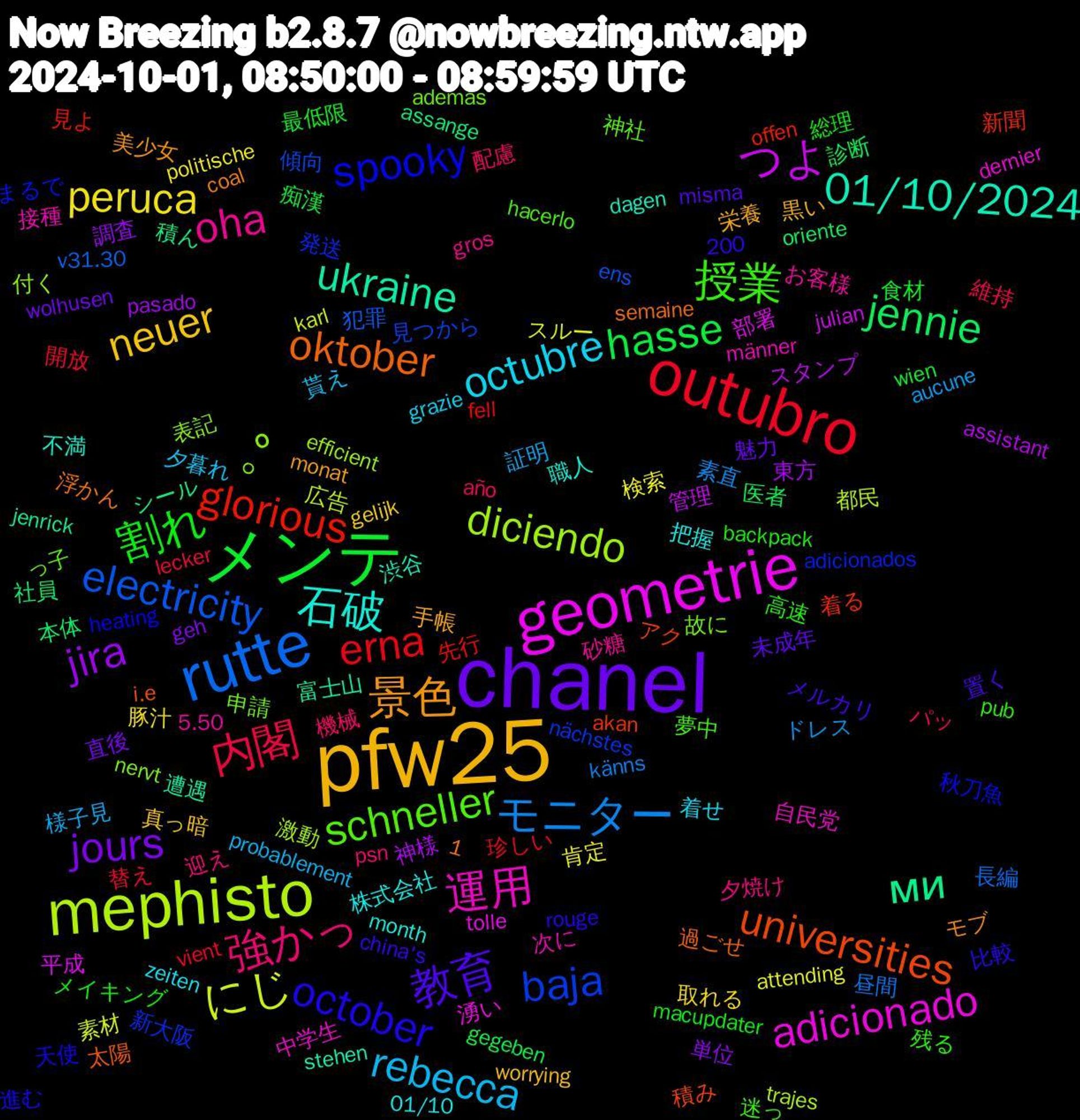 Word Cloud; its top words (sorted by weighted frequency, descending):  pfw25, chanel, メンテ, outubro, rutte, mephisto, geometrie, ukraine, oktober, october, 授業, 強かっ, rebecca, peruca, jira, jennie, glorious, baja, ｡º, 運用, 石破, 景色, 教育, 割れ, 内閣, モニター, にじ, つよ, ми, universities, spooky, schneller, oha, octubre, neuer, jours, hasse, erna, electricity, diciendo, adicionado, 01/10/2024, 高速, 配慮, 証明, 肯定, 神様, 社員, 着る, 発送, 申請, 次に, 株式会社, 栄養, 未成年, 最低限, 替え, 昼間, 広告, 平成, 富士山, 太陽, 天使, 夢中, 夕焼け, 夕暮れ, 取れる, 単位, 医者, 先行, 傾向, 付く, 中学生, 不満, モブ, メルカリ, メイキング, パッ, ドレス, スルー, スタンプ, シール, アク, まるで, っ子, お客様, zeiten, worrying, wolhusen, wien, vient, v31.30, trajes, tolle, stehen, semaine, rouge, pub, psn, probablement, politische, pasado, oriente, offen, nächstes, nervt, männer, month, monat, misma, macupdater, lecker, känns, karl, julian, jenrick, i.e, heating, hacerlo, gros, grazie, gelijk, geh, gegeben, fell, ens, efficient, dernier, dagen, coal, china's, backpack, año, aucune, attending, assistant, assange, akan, adicionados, además, 5.50, 1,200, 01/10, 黒い, 魅力, 食材, 開放, 長編, 都民, 部署, 遭遇, 過ごせ, 進む, 迷っ, 迎え, 貰え, 豚汁, 調査, 診断, 見よ, 見つから, 表記, 自民党, 職人, 美少女, 置く, 総理, 維持, 素直, 素材, 管理, 積ん, 積み, 秋刀魚, 神社, 砂糖, 着せ, 真っ暗, 直後, 痴漢, 珍しい, 犯罪, 激動, 湧い, 渋谷, 浮かん, 比較, 残る, 機械, 様子見, 検索, 東方, 本体, 新聞, 新大阪, 故に, 接種, 把握, 手帳, 情熱