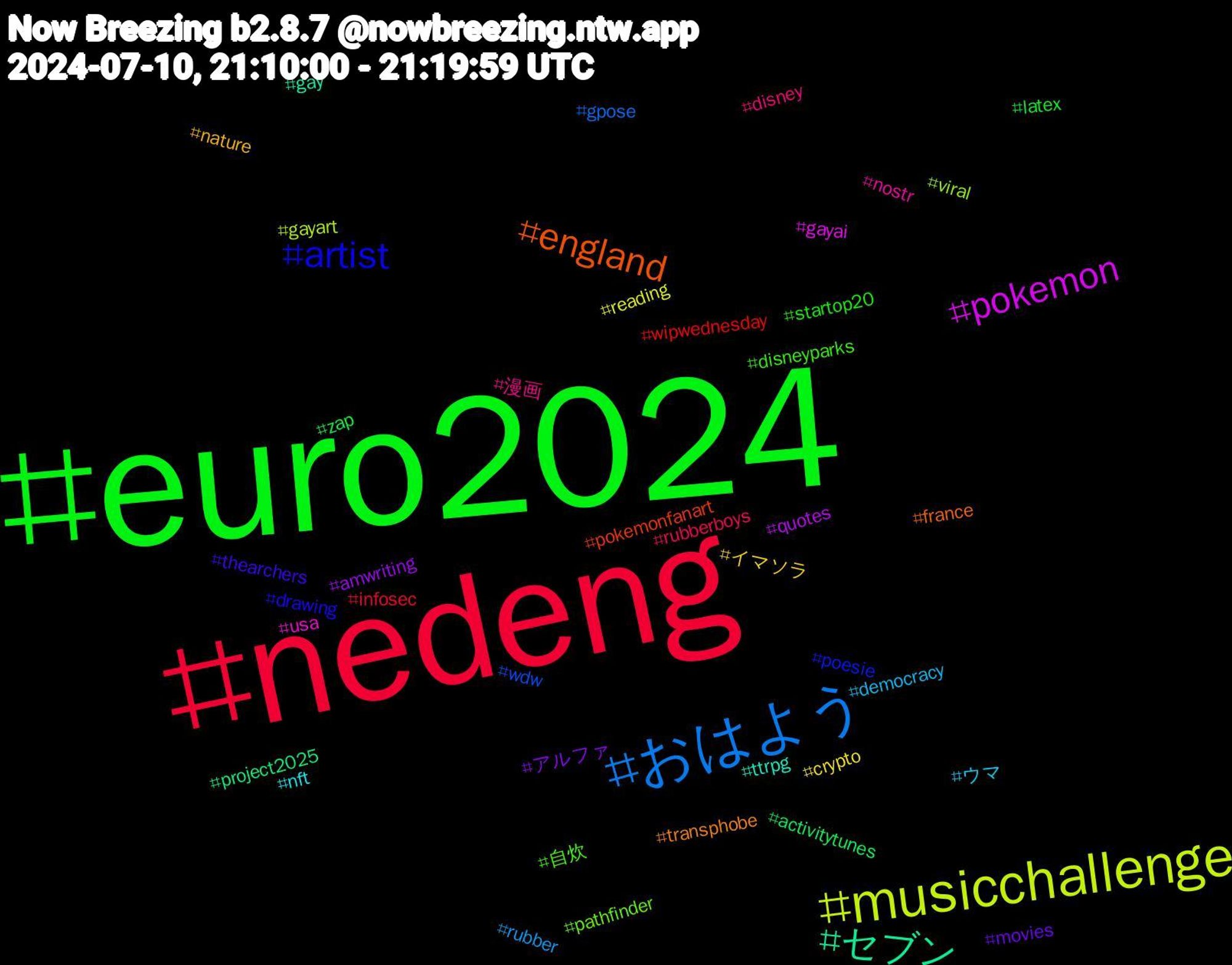 Hashtag Cloud; its hashtagged words/phrases (sorted by weighted frequency, descending):  euro2024, nedeng, おはよう, musicchallenge, pokemon, セブン, england, artist, 自炊, 漫画, ウマ, イマソラ, アルファ, zap, wipwednesday, wdw, viral, usa, ttrpg, transphobe, thearchers, startop20, rubberboys, rubber, reading, quotes, project2025, pokemonfanart, poesie, pathfinder, nostr, nft, nature, movies, latex, infosec, gpose, gayart, gayai, gay, france, drawing, disneyparks, disney, democracy, crypto, amwriting, activitytunes