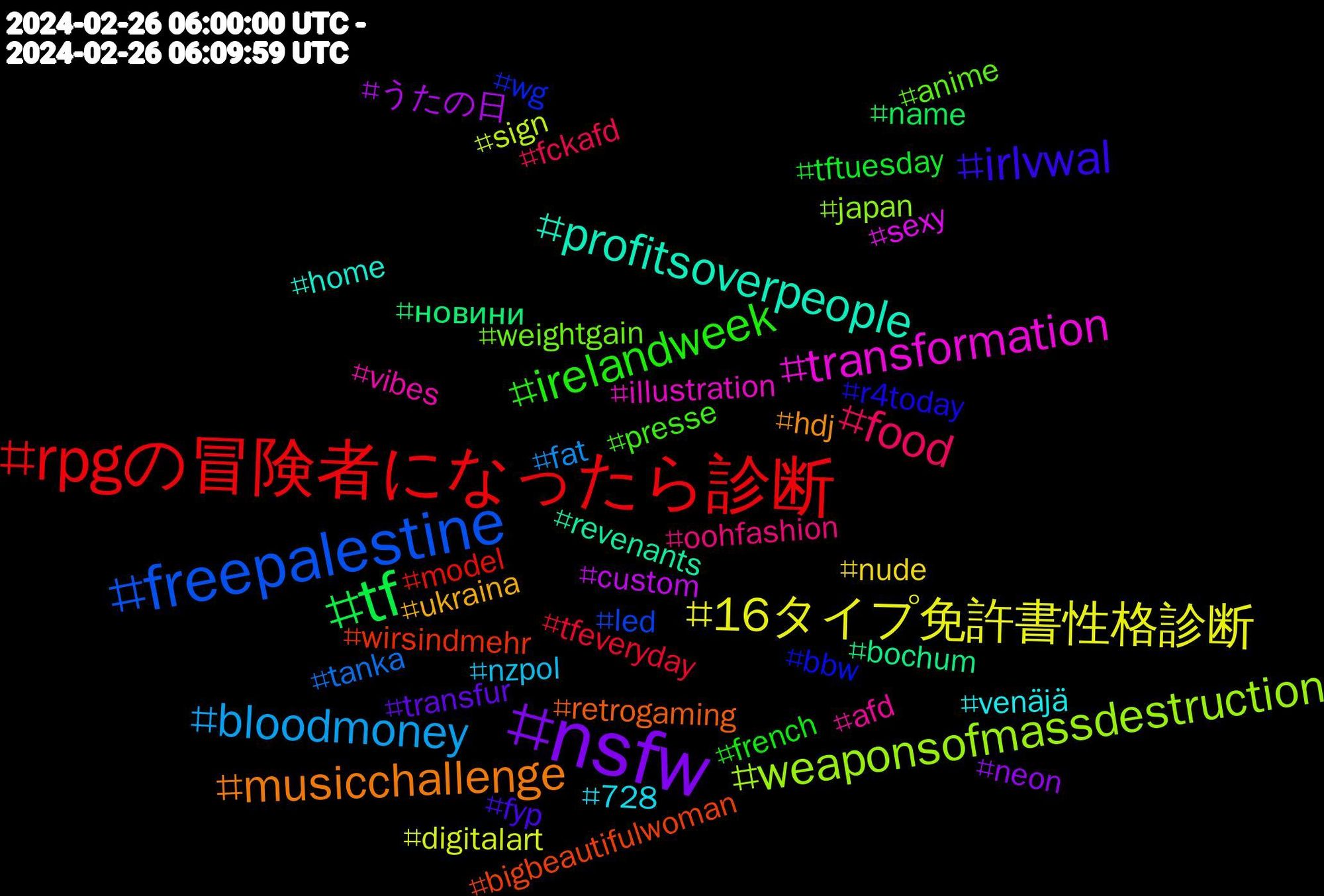 Hashtag Cloud; its hashtagged words/phrases (sorted by weighted frequency, descending):  nsfw, tf, rpgの冒険者になったら診断, freepalestine, weaponsofmassdestruction, transformation, profitsoverpeople, musicchallenge, irlvwal, irelandweek, food, bloodmoney, 16タイプ免許書性格診断, うたの日, новини, wirsindmehr, wg, weightgain, vibes, venäjä, ukraina, transfur, tftuesday, tfeveryday, tanka, sign, sexy, revenants, retrogaming, r4today, presse, oohfashion, nzpol, nude, neon, name, model, led, japan, illustration, home, hdj, fyp, french, fckafd, fat, digitalart, custom, bochum, bigbeautifulwoman, bbw, anime, afd, 728