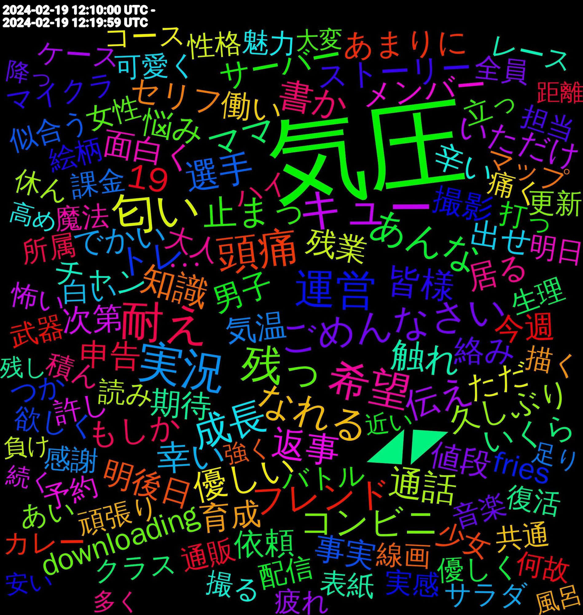 Word Cloud; its top words (sorted by weighted frequency, descending):  気圧, 耐え, 実況, 匂い, キュー, ◢◤, 頭痛, 運営, 残っ, 希望, 成長, なれる, ごめんなさい, あんな, 選手, 通話, 返事, 触れ, 知識, 皆様, 止まっ, 書か, 幸い, 優しい, 伝え, ママ, フレンド, トレ, コンビニ, 19, 面白く, 辛い, 育成, 絡み, 男子, 申告, 気温, 残業, 次第, 期待, 明後日, 撮影, 悩み, 居る, 出せ, 働い, 値段, 依頼, 今週, 事実, 久しぶり, メンバー, チャン, セリフ, ストーリー, サーバー, もしか, でかい, ただ, いただけ, いくら, あまりに, fries, downloading, 魔法, 魅力, 頑張り, 音楽, 配信, 通販, 課金, 読み, 許し, 表紙, 線画, 絵柄, 立っ, 積ん, 白い, 痛く, 疲れ, 生理, 武器, 欲しく, 更新, 明日, 撮る, 描く, 担当, 打っ, 所属, 感謝, 性格, 怖い, 復活, 少女, 実感, 女性, 大人, 可愛く, 共通, 全員, 優しく, 何故, 似合う, 休ん, 予約, レース, マップ, マイクラ, ボカコレ, プロフィール, バトル, ハイ, サラダ, コース, ケース, クラス, キラキラ, ガチャ, カレー, オンライン, もしかして, つかれ, つか, せめて, きっと, かける, お話, お疲れ様, おいし, あい, ･･･, 高め, 馬鹿, 風呂, 面白い, 降っ, 迷惑, 近い, 距離, 足り, 負け, 詳しい, 自動, 聴い, 羨ましい, 美人, 美しい, 編成, 続く, 結構, 終え, 筋肉, 競馬, 着い, 相談, 相変わらず, 異常, 理解, 特定, 無駄, 注文, 残り, 残し, 楽しめる, 案件, 果たして, 月曜日, 揚げ, 持た, 我が家, 意見, 悲しい, 心臓, 当日, 強く, 帰宅, 少し, 安い, 学習, 子ども, 嬉しく, 嬉しい, 失礼, 大好き, 大変, 多分, 多く, 場合, 土産, 回復, 問わ, 名古屋, 可愛い, 反省, 原因, 劇場, 創作, 前後