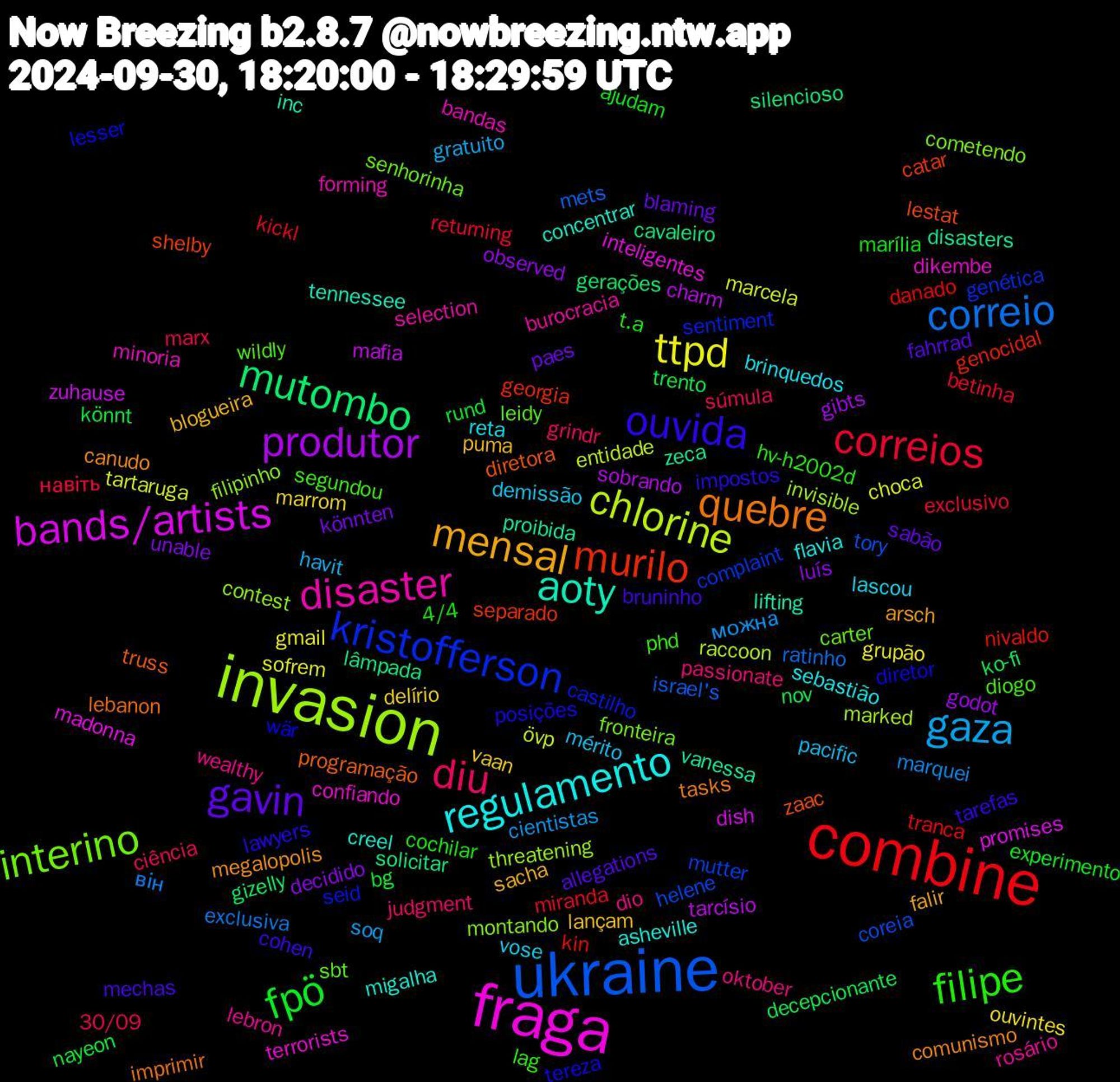 Word Cloud; its top words (sorted by weighted frequency, descending):  combine, ukraine, invasion, fraga, aoty, quebre, ouvida, filipe, diu, gaza, ttpd, produtor, mutombo, murilo, kristofferson, interino, disaster, regulamento, mensal, gavin, fpö, correios, correio, chlorine, bands/artists, vanessa, truss, tereza, segundou, oktober, mérito, marrom, luís, ko-fi, kin, helene, filipinho, dikembe, creel, canudo, bruninho, 4/4, 30/09, можна, tartaruga, tarcísio, solicitar, shelby, seid, sbt, rosário, reta, puma, paes, nayeon, miranda, mets, marked, madonna, lifting, lebanon, lawyers, lag, judgment, havit, grupão, godot, gizelly, genocidal, complaint, cometendo, bandas, asheville, arsch, allegations, ajudam, навіть, він, övp, zuhause, zeca, zaac, wär, wildly, wealthy, vose, vaan, unable, trento, tranca, tory, threatening, terrorists, tennessee, tasks, tarefas, t.a, súmula, soq, sofrem, sobrando, silencioso, separado, sentiment, senhorinha, selection, sebastião, sacha, sabão, rund, returning, ratinho, raccoon, promises, proibida, programação, posições, phd, passionate, pacific, ouvintes, observed, nov, nivaldo, mutter, montando, minoria, migalha, megalopolis, mechas, marília, marx, marquei, marcela, mafia, lâmpada, lestat, lesser, leidy, lebron, lascou, lançam, könnten, könnt, kickl, israel's, invisible, inteligentes, inc, imprimir, impostos, hv-h2002d, grindr, gratuito, gmail, gibts, gerações, georgia, genética, fronteira, forming, flavia, falir, fahrrad, experimento, exclusivo, exclusiva, entidade, dish, disasters, diretora, diretor, diogo, dio, demissão, delírio, decidido, decepcionante, danado, coreia, contest, confiando, concentrar, comunismo, cohen, cochilar, ciência, cientistas, choca, charm, cavaleiro, catar, castilho, carter, burocracia, brinquedos, blogueira, blaming, bg, betinha