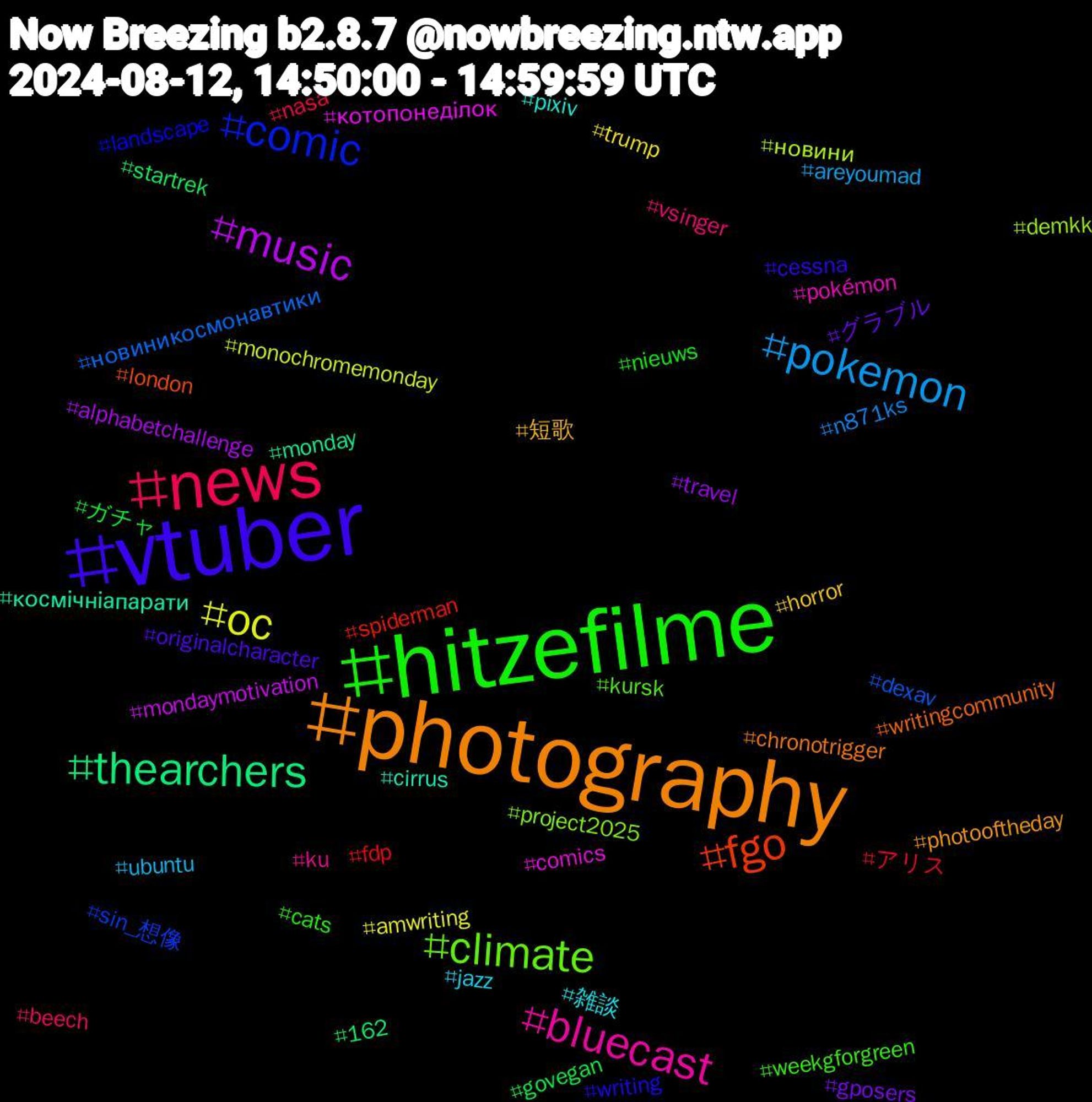 Hashtag Cloud; its hashtagged words/phrases (sorted by weighted frequency, descending):  photography, vtuber, hitzefilme, news, pokemon, oc, music, thearchers, fgo, comic, climate, bluecast, 雑談, 短歌, グラブル, ガチャ, アリス, новиникосмонавтики, новини, котопонеділок, космічніапарати, writingcommunity, writing, weekgforgreen, vsinger, ubuntu, trump, travel, startrek, spiderman, sin_想像, project2025, pokémon, pixiv, photooftheday, originalcharacter, nieuws, nasa, n871ks, monochromemonday, mondaymotivation, monday, london, landscape, kursk, ku, jazz, horror, gposers, govegan, fdp, dexav, demkk, comics, cirrus, chronotrigger, cessna, cats, beech, areyoumad, amwriting, alphabetchallenge, 162