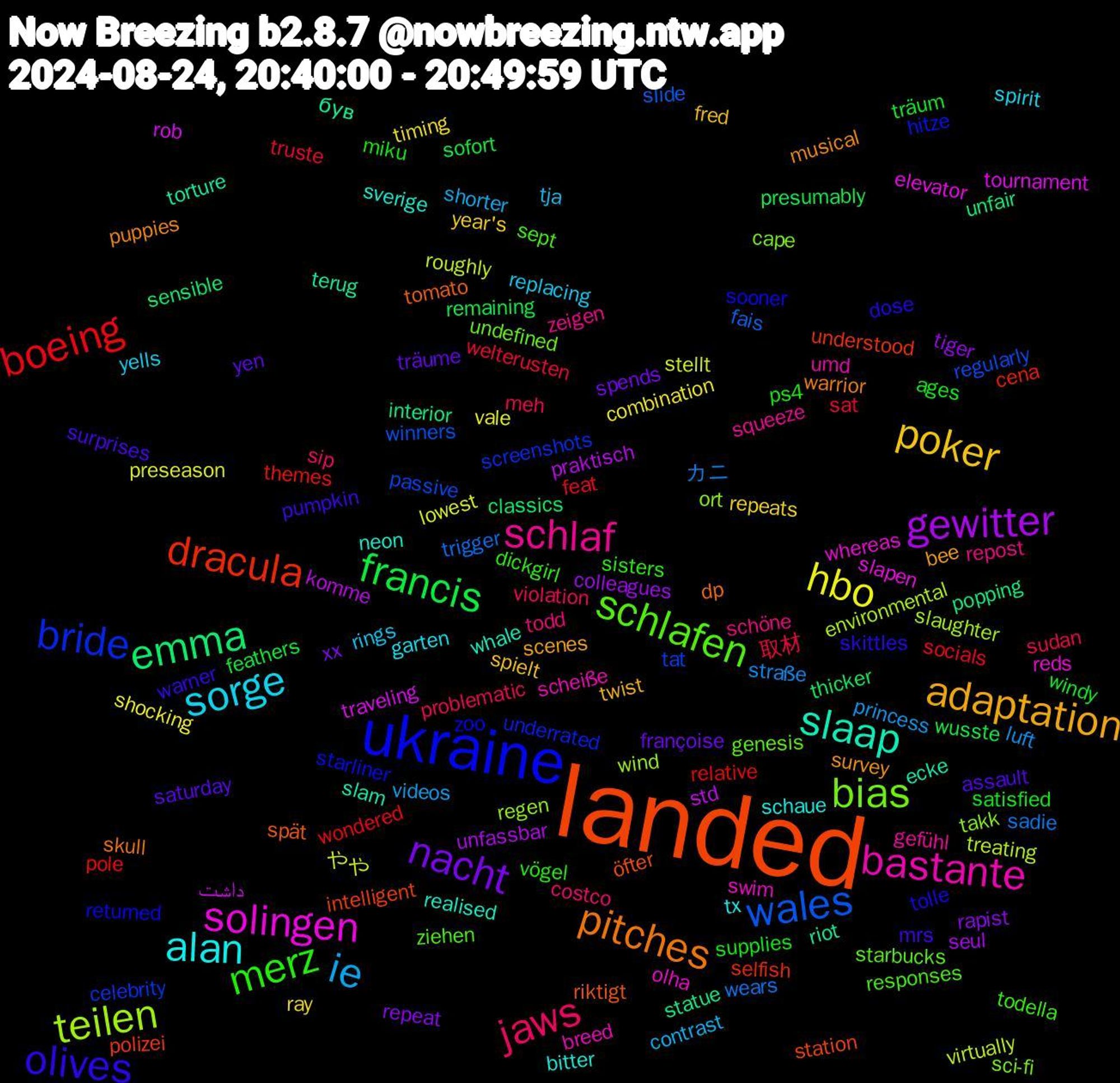 Word Cloud; its top words (sorted by weighted frequency, descending):  landed, ukraine, schlafen, schlaf, sorge, poker, nacht, francis, boeing, wales, teilen, solingen, slaap, pitches, olives, merz, jaws, ie, hbo, gewitter, emma, dracula, bride, bias, bastante, alan, adaptation, yen, windy, welterusten, wears, virtually, traveling, terug, spät, sooner, sept, schöne, rings, ray, rapist, presumably, pole, passive, ort, olha, neon, musical, mrs, miku, meh, luft, lowest, komme, interior, intelligent, hitze, genesis, gefühl, garten, fred, françoise, feathers, feat, fais, environmental, elevator, ecke, dp, dose, dickgirl, costco, contrast, combination, colleagues, classics, cena, celebrity, cape, breed, bitter, bee, assault, ages, 取材, カニ, やや, داشت, був, öfter, zoo, ziehen, zeigen, yells, year's, xx, wusste, wondered, winners, wind, whereas, whale, warrior, warner, vögel, violation, videos, vale, unfassbar, unfair, understood, underrated, undefined, umd, tx, twist, träume, träum, truste, trigger, treating, tournament, torture, tomato, tolle, todella, todd, tja, timing, tiger, thicker, themes, tat, takk, swim, sverige, survey, surprises, supplies, sudan, straße, stellt, std, statue, station, starliner, starbucks, squeeze, spirit, spielt, spends, sofort, socials, slide, slaughter, slapen, slam, skull, skittles, sisters, sip, shorter, shocking, seul, sensible, selfish, screenshots, sci-fi, scheiße, schaue, scenes, saturday, satisfied, sat, sadie, roughly, rob, riot, riktigt, returned, responses, repost, replacing, repeats, repeat, remaining, relative, regularly, regen, reds, realised, puppies, pumpkin, ps4, problematic, princess, preseason, praktisch, popping, polizei