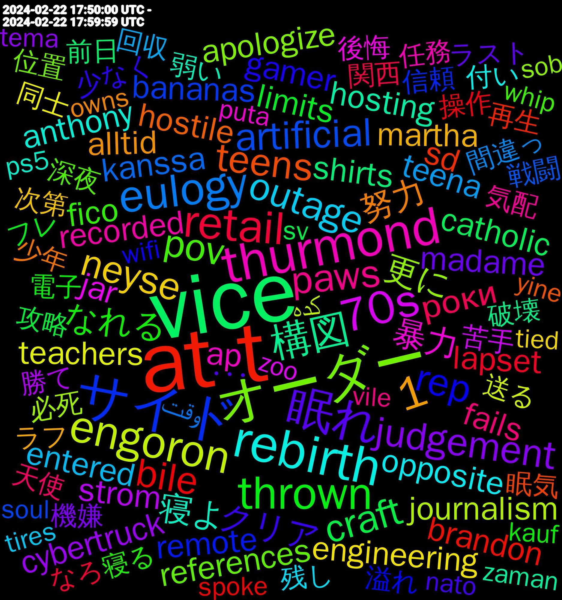 Word Cloud; its top words (sorted by weighted frequency, descending):  vice, at+t, サイド, オーダー, thurmond, rebirth, 眠れ, thrown, retail, eulogy, engoron, 70s, 1, 構図, teens, rep, pov, paws, outage, neyse, judgement, craft, bile, artificial, 更に, 暴力, 寝よ, 努力, クリア, なれる, роки, teena, teachers, strom, shirts, sd, remote, references, recorded, opposite, martha, madame, limits, lapset, kanssa, journalism, jar, hosting, hostile, gamer, fico, fails, entered, engineering, cybertruck, catholic, brandon, bananas, apologize, ap, anthony, alltid, ･･･, 電子, 関西, 間違っ, 送る, 苦手, 破壊, 眠気, 溢れ, 深夜, 気配, 残し, 次第, 機嫌, 攻略, 操作, 戦闘, 必死, 後悔, 弱い, 少年, 少なく, 寝る, 天使, 回収, 同士, 勝て, 前日, 再生, 信頼, 位置, 任務, 付い, ラフ, ラスト, ボカコレ, プライド, フレ, スプラ, ストーリー, もちろん, なろ, だけど, たのしい, すでに, おやすみなさい, おやすみ, おかしい, ある程度, وقت, كده, zoo, zaman, yine, willing, wifi, whip, wells, vile, vanilla, vampires, trump's, triple, tracks, tisch, tires, tied, thursday, threw, texture, tema, swope, sv, survey, strongly, stressful, stamps, spoke, souvenirs, soul, sorprende, sob, snacks, sleeve, shapiro, seguidores, seeking, seatbelt, scrolling, schlimmer, roughly, reward, republicans, register, referring, redraw, recognize, realistic, putin, puta, ps5, pronto, premium, precies, poster, popping, podría, pior, pinball, pickles, phones, palin, owns, overnight, oscar, orfanato, optimistic, offense, ofen, noble, nicovideo, needy, nato, narrow, müde, mushrooms, murphy, mun, monitoring, moderate, miller, marry, låter, liquid, lifetime, legislation, laws, kauf