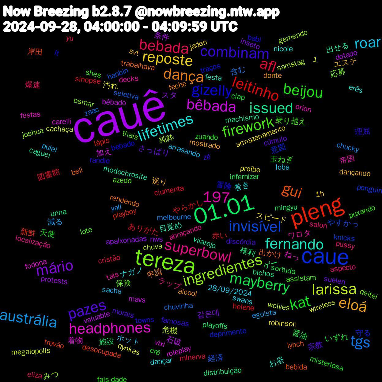 Word Cloud; its top words (sorted by weighted frequency, descending):  cauê, 01.01, pleng, caue, tereza, lifetimes, eloá, pazes, kat, afl, tgs, larissa, bêbada, 1,197, issued, gui, gizelly, firework, superbowl, roar, reposte, mário, mayberry, leitinho, invisível, ingredientes, headphones, fernando, dança, combinam, beijou, bebada, austrália, 石破, 権利, 岸田, 守る, 保険, ワロタ, ナガノ, エステ, さっぱり, いずれ, ありがた, zaac, wolves, vixi, vilarejo, trabalhava, towns, shes, salon, sacha, robinson, nws, mingyu, lápis, knicks, joshua, festas, erês, donte, discórdia, crê, cristão, chucky, cachaça, bêbado, bichos, bebida, bebado, azedo, abraçando, 28/09/2024, 1h, 같은데, 醤油, 赤い, 経済, 純粋, 着物, 目覚め, 申請, 理屈, 玉ねぎ, 爆速, 減る, 汚れ, 条件, 施設, 新鮮, 意図, 応募, 帝国, 巻き, 巡り, 宗教, 天使, 図書館, 含む, 危機, 加え, 出せる, 出かけ, 冒険, 乗り越え, ラップ, ホット, スピード, スタ, ゲー, やらかし, やすかっ, みつ, ねっ, お昼, álcool, zé, zuando, yu, yall, wireless, valuable, unna, trovão, traços, thais, tais, swans, svt, suelen, sortuda, sinopse, seletiva, samstag, roleplay, rhodochrosite, rendendo, randle, puxando, pussy, pulei, proíbe, protests, playoffs, playboy, penguin, osmar, orion, nicole, mostrado, morais, misteriosa, minerva, melbourne, megalopolis, mavs, machismo, lynch, lt, lote, localização, loba, jaden, inseto, infernizar, helene, hanbin, gemendo, fodona, festa, feche, famosas, falsidade, eliza, egoísta, dynkas, dotado, distribuição, desocupada, deprimente, deitei, decks, dançar, dançando, cúmulo, clap, ciumenta, chuvinha, chuva, carelli, caguei, beli, babi, assistam, aspecto, arrasando, armazenamento, apaixonadas, ambulante