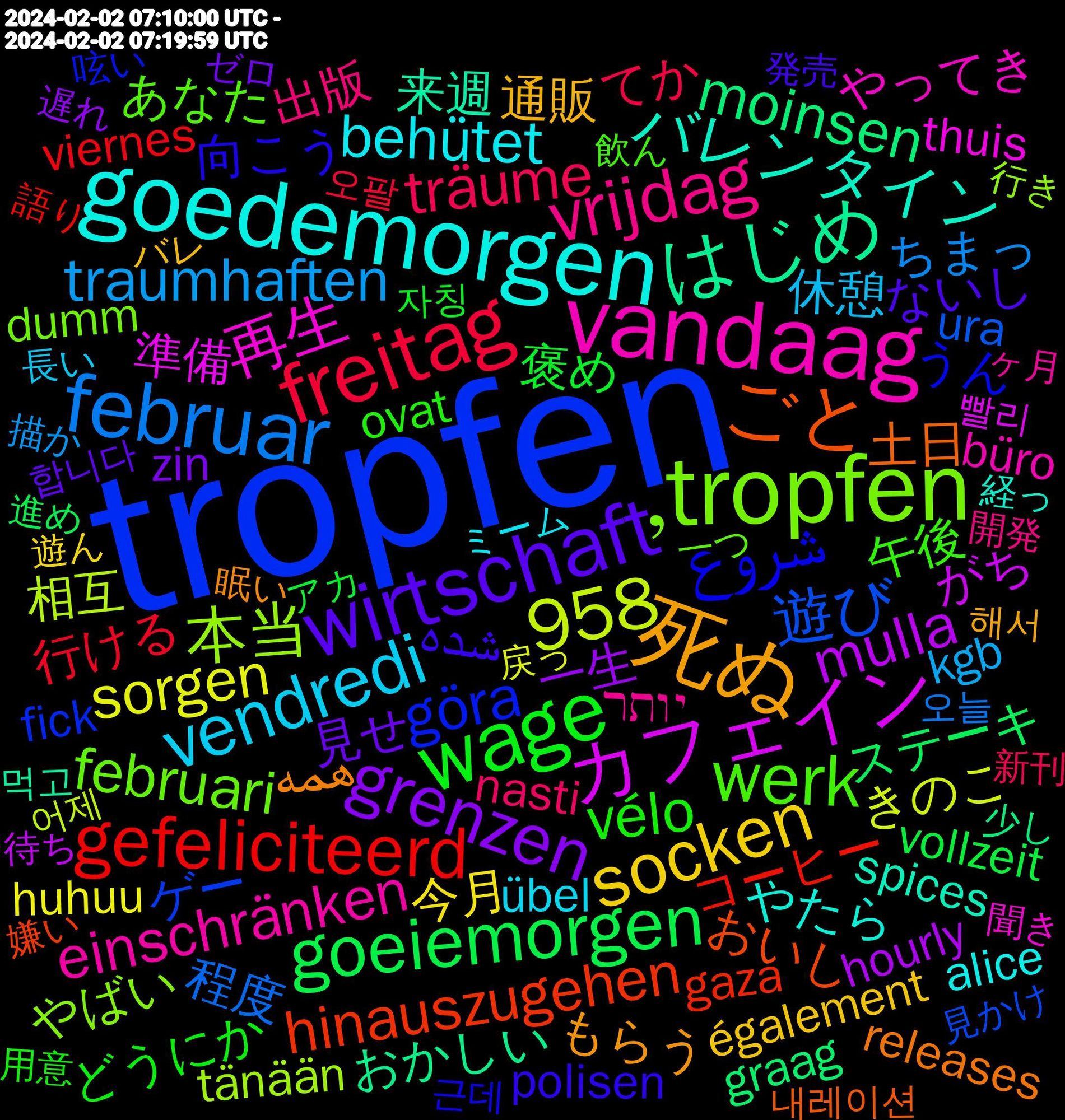 Word Cloud; its top words (sorted by weighted frequency, descending):  tropfen, ‚tropfen, vandaag, goedemorgen, 死ぬ, wirtschaft, wage, freitag, februar, カフェイン, はじめ, ごと, شروع, werk, vrijdag, vendredi, socken, grenzen, goeiemorgen, gefeliciteerd, 958, 遊び, 本当, 再生, バレンタイン, همه, شده, vélo, träume, traumhaften, sorgen, mulla, moinsen, hinauszugehen, göra, februari, einschränken, behütet, 通販, 見せ, 褒め, 行ける, 程度, 相互, 準備, 来週, 土日, 向こう, 午後, 出版, 休憩, 今月, 一生, ステーキ, コーヒー, ゲー, やばい, やってき, やたら, もらう, ないし, どうにか, てか, ちまっ, きのこ, がち, おかしい, おいし, うん, あなた, יותר, übel, également, zin, vollzeit, viernes, ura, tänään, thuis, spices, releases, polisen, ovat, nasti, mensenschip, marche, kgb, interessiert, iedereen, huhuu, hourly, groundhog, graag, gaza, focusing, fick, fenster, february, dumm, deswegen, capcom, büro, buongiorno, buenos, authority, alleinerziehende, alice, aiwanger, 해서, 합니다, 자칭, 오팔, 오늘, 어제, 빨리, 먹고, 내레이션, 근데, 飲ん, 開発, 長い, 遊ん, 遅れ, 進め, 語り, 見かけ, 表現, 行き, 腹立つ, 聞き, 継続, 経っ, 終わら, 節分, 眠い, 発売, 用意, 生き, 無限, 温泉, 海外, 気づい, 楽曲, 業務, 時期, 新刊, 新しい, 文化, 攻め, 描か, 招き猫, 戻っ, 我慢, 想像, 悩ん, 復帰, 待ち, 希望, 少し, 安心, 嬉しかっ, 嫌い, 始まっ, 回し, 呟い, 含め, 同人, 原稿, 分け, 先輩, 値段, 修正, 休ん, 以降, 今週, 今更, 事故, 予定, 世の中, 一つ, ヶ月, レッド, リクエスト, ミーム, ブル, バレ, データ, デザイン, テール, ツイン, チョコ, タイミング, ゼロ, ストーリー, グッズ, エンド, インターネット, イベント, アカ, わり