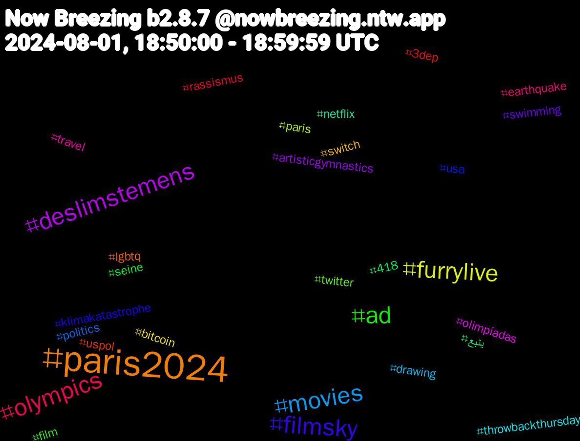 Hashtag Cloud; its hashtagged words/phrases (sorted by weighted frequency, descending):  paris2024, filmsky, ad, olympics, movies, furrylive, deslimstemens, يتبع, uspol, usa, twitter, travel, throwbackthursday, switch, swimming, seine, rassismus, politics, paris, olimpíadas, netflix, lgbtq, klimakatastrophe, film, earthquake, drawing, bitcoin, artisticgymnastics, 418, 3dep