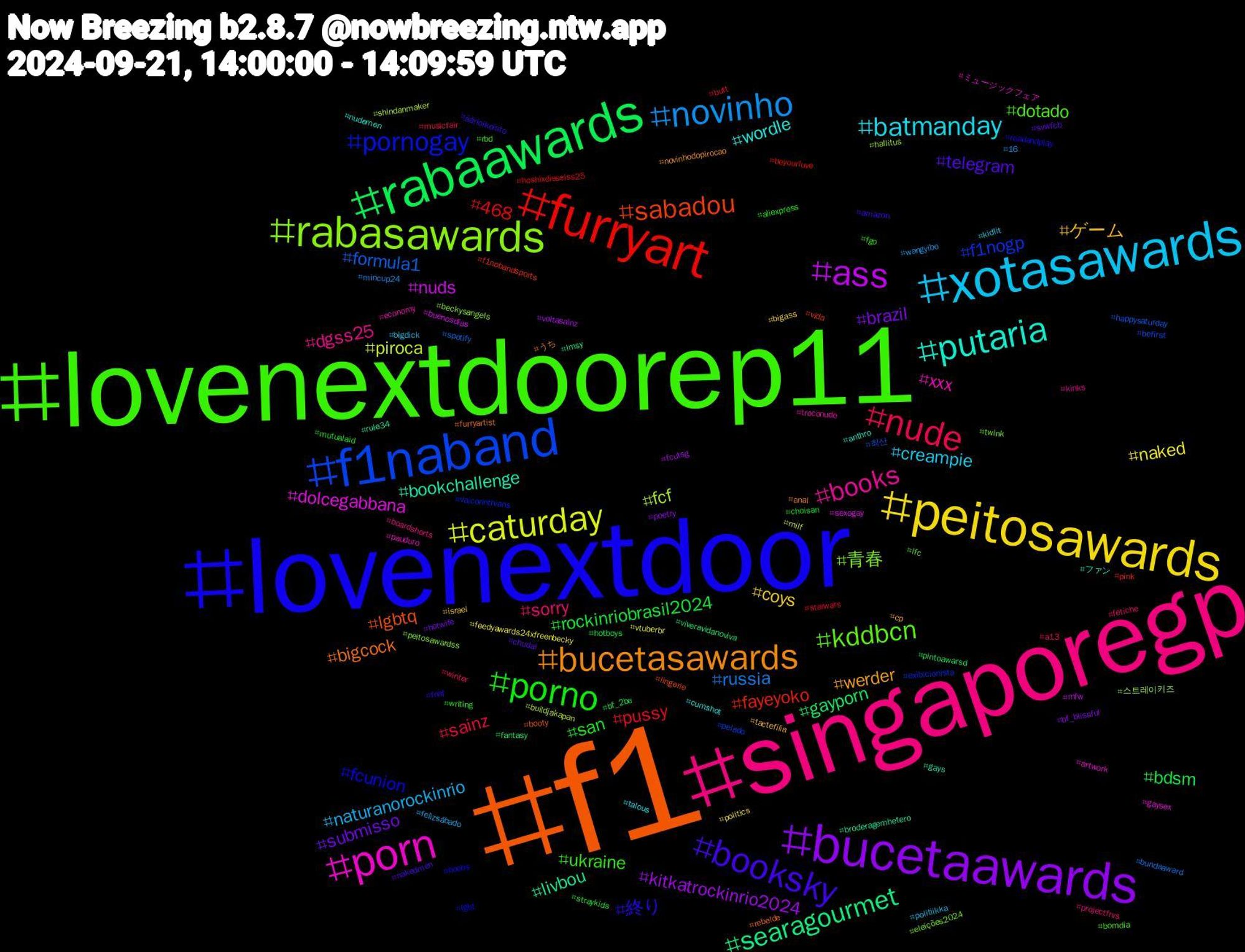 Hashtag Cloud; its hashtagged words/phrases (sorted by weighted frequency, descending):  f1, lovenextdoor, lovenextdoorep11, singaporegp, xotasawards, peitosawards, bucetaawards, rabaawards, furryart, f1naband, rabasawards, porn, putaria, bucetasawards, booksky, porno, nude, novinho, caturday, ass, searagourmet, sabadou, pornogay, kddbcn, books, batmanday, ゲーム, submisso, rockinriobrasil2024, pussy, formula1, fcf, dolcegabbana, bookchallenge, bigcock, 終り, ukraine, sorry, naturanorockinrio, naked, kitkatrockinrio2024, gayporn, fayeyoko, f1nogp, 青春, xxx, wordle, werder, telegram, san, sainz, russia, piroca, nuds, livbou, lgbtq, fcunion, dotado, dgss25, creampie, coys, brazil, bdsm, 468, 최산, 스트레이키즈, ミュージックフェア, ファン, うち, äärioikeisto, writing, winter, wangyibo, vtuberbr, voltasainz, viveravidanoviva, vida, vaicorinthians, twink, troconude, talous, tactefilia, svwfcb, straykids, starwars, spotify, shindanmaker, sexogay, rule34, rebelde, readandplay, rbd, projectfrvs, politiikka, politics, poetry, pintoawarsd, pink, pelado, peitosawardss, pauduro, nudemen, novinhodopirocao, nakedmen, mutualaid, musicfair, mincup24, milf, mfw, lmsy, lingerie, lgbt, lfc, kinks, kidlit, israel, hotwife, hotboys, hoshixdieselss25, happysaturday, hallitus, gaysex, gays, furryartist, fnaf, fgo, fetiche, felizsábado, feedyawards24xfreenbecky, fcutsg, fantasy, f1nobandsports, exibicionista, eleições2024, economy, cumshot, cp, chudai, choisan, butt, bundaaward, buildjakapan, buenosdías, broderagemhetero, booty, boobs, bomdia, boardshorts, bigdick, bigass, bf_blissful, bf_2be, beyourluve, befirst, beckysangels, artwork, anthro, anal, amazon, aliexpress, a13, 16