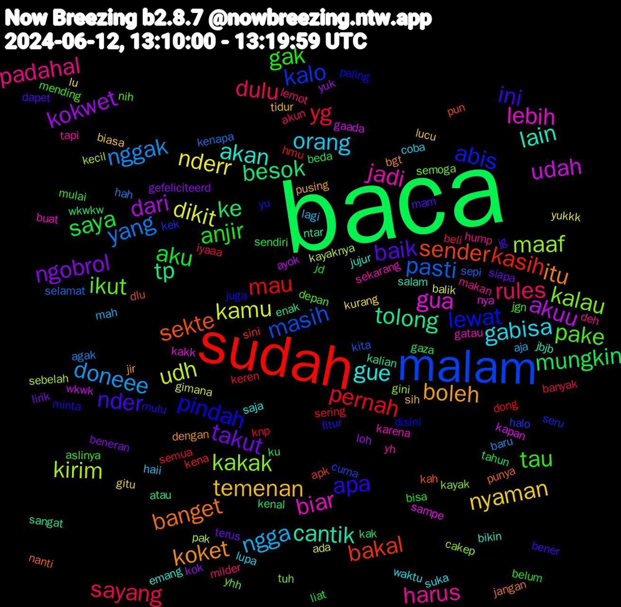 Word Cloud; its top words (sorted by weighted frequency, descending):  baca, sudah, malam, kakak, biar, akan, koket, nder, anjir, sayang, nggak, kamu, akuu, tp, sender, lewat, ikut, harus, gabisa, temenan, takut, saya, pernah, pasti, kirim, gua, cantik, banget, apa, tau, rules, ngga, nderr, kokwet, ke, kasih, kalo, kalau, jadi, gue, boleh, baik, aku, yg, yang, udh, udah, tolong, sekte, pindah, pake, padahal, orang, nyaman, ngobrol, mungkin, mau, masih, maaf, lebih, lain, itu, ini, gak, dulu, doneee, dikit, dari, besok, bakal, abis, tuh, tapi, suka, sih, siapa, sendiri, semua, selamat, pak, nya, ntar, nanti, minta, mending, lemot, lagi, kurang, kok, kak, hmu, halo, gini, gatau, emang, dengan, dapet, bisa, banyak, agak, ada, wkwk, sangat, pun, paling, nih, makan, lupa, lucu, lirik, ku, knp, kita, kecil, kakk, jbjb, jangan, fitur, aslinya, akun, aja, yukkk, yuk, wkwkw, sini, seru, semoga, sekarang, saja, pusing, mam, liat, keren, kenapa, kayaknya, kapan, kalian, kah, juga, jgn, hump, haii, gitu, gefeliciteerd, gaza, dong, cuma, cakep, buat, bikin, bgt, bener, belum, beli, baru, balik, ayok, atau, apk, yu, yhh, yh, waktu, tidur, terus, tahun, sering, sepi, sebelah, sampe, salam, punya, mulu, mulai, milder, mah, lu, loh, kenal, kena, kek, kayak, karena, jujur, jir, jg, jd, iyaaa, hah, gimana, gaada, enak, dlu, disini, depan, deh, coba, biasa, beneran, beda