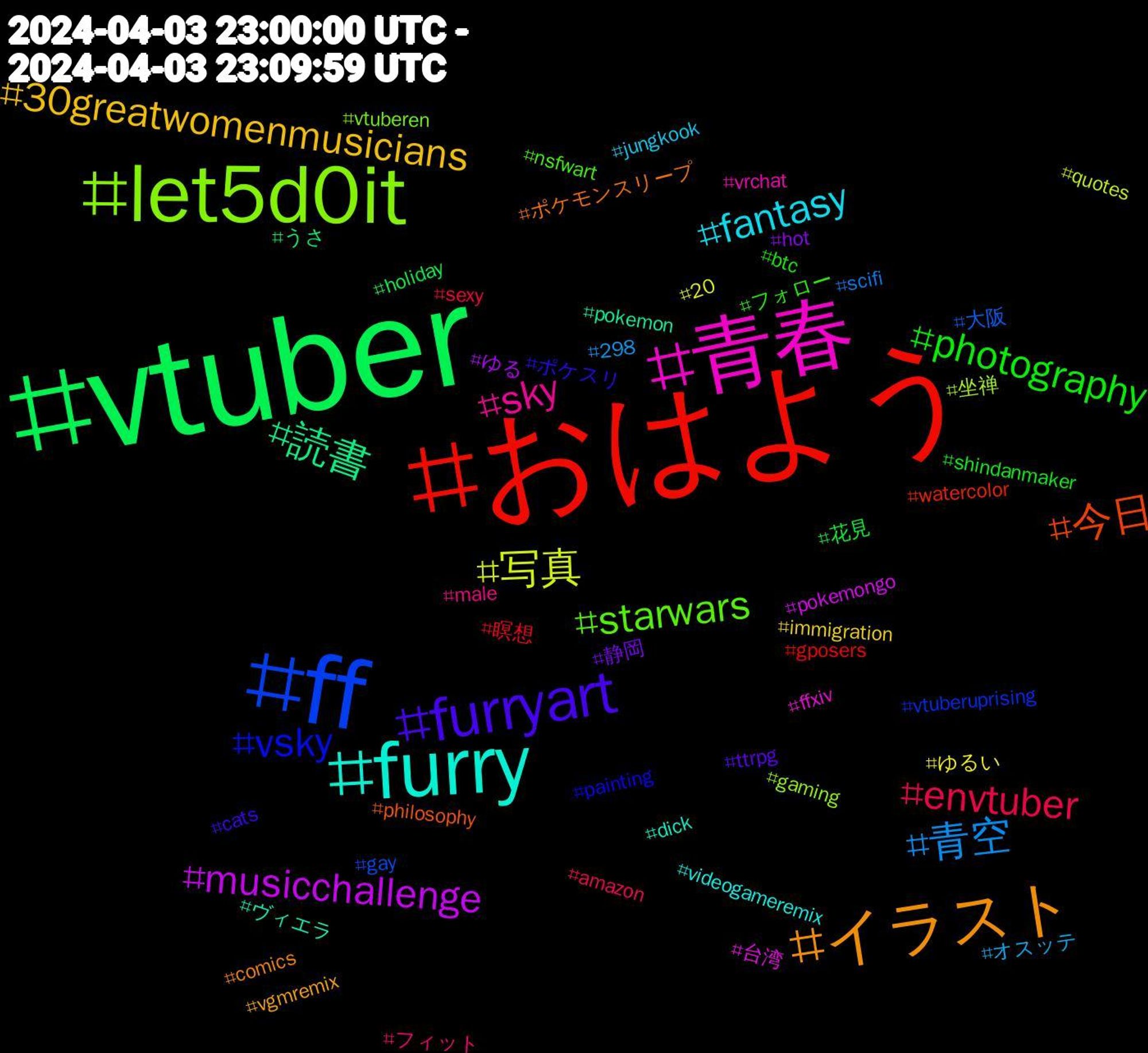 Hashtag Cloud; its hashtagged words/phrases (sorted by weighted frequency, descending):  vtuber, おはよう, ff, let5d0it, 青春, furry, イラスト, furryart, photography, envtuber, 青空, 写真, musicchallenge, 読書, 今日, vsky, starwars, sky, fantasy, 30greatwomenmusicians, 静岡, 花見, 瞑想, 大阪, 坐禅, 台湾, ヴィエラ, ポケモンスリープ, ポケスリ, フォロー, フィット, オスッテ, ゆるい, ゆる, うさ, watercolor, vtuberuprising, vtuberen, vrchat, videogameremix, vgmremix, ttrpg, shindanmaker, sexy, scifi, quotes, pokemongo, pokemon, philosophy, painting, nsfwart, male, jungkook, immigration, hot, holiday, gposers, gay, gaming, ffxiv, dick, comics, cats, btc, amazon, 298, 20