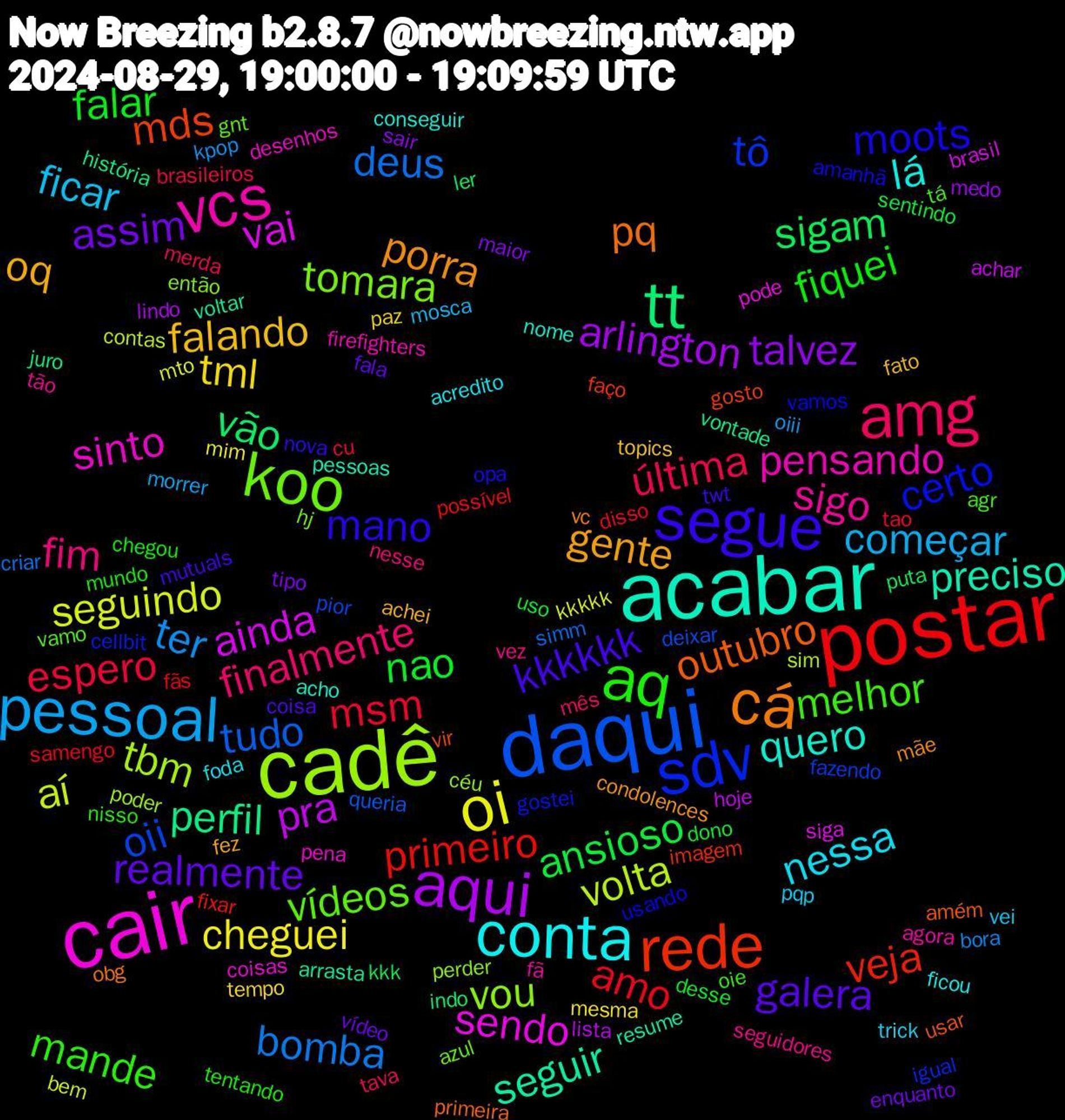 Word Cloud; its top words (sorted by weighted frequency, descending):  postar, daqui, cadê, cair, acabar, cá, segue, aq, amg, pessoal, oi, aqui, tt, rede, sdv, koo, vcs, conta, oq, realmente, nao, msm, deus, volta, vai, seguir, outubro, moots, melhor, fim, ficar, tml, talvez, sigam, primeiro, oii, vou, sinto, quero, porra, kkkkkk, fiquei, última, ter, seguindo, pra, perfil, mds, certo, vídeos, sigo, nessa, falando, assim, ansioso, amo, tudo, tbm, sendo, preciso, pq, mano, mande, finalmente, começar, cheguei, arlington, vão, veja, tô, tomara, pensando, lá, gente, galera, falar, espero, bomba, aí, ainda, voltar, usar, usando, tá, seguidores, pqp, paz, maior, kkk, fãs, deixar, céu, coisas, acho, vc, twt, tentando, tava, oiii, mto, lista, juro, faço, cellbit, azul, agora, acredito, achei, vídeo, uso, tao, simm, sim, siga, resume, primeira, opa, oie, nesse, mosca, mesma, medo, ler, fixar, fazendo, então, desenhos, conseguir, condolences, coisa, chegou, brasileiros, bora, bem, achar, vontade, vir, vamos, vamo, tão, trick, topics, tipo, sentindo, samengo, queria, poder, pode, pessoas, obg, nova, nisso, mês, morrer, mim, lindo, indo, imagem, igual, hj, firefighters, ficou, fez, fala, desse, cu, criar, contas, brasil, arrasta, amém, amanhã, agr, vez, vei, tempo, sair, puta, possível, pior, perder, pena, nome, mãe, mutuals, mundo, merda, kpop, kkkkk, hoje, história, gosto, gostei, gnt, fã, foda, fato, enquanto, dono, disso