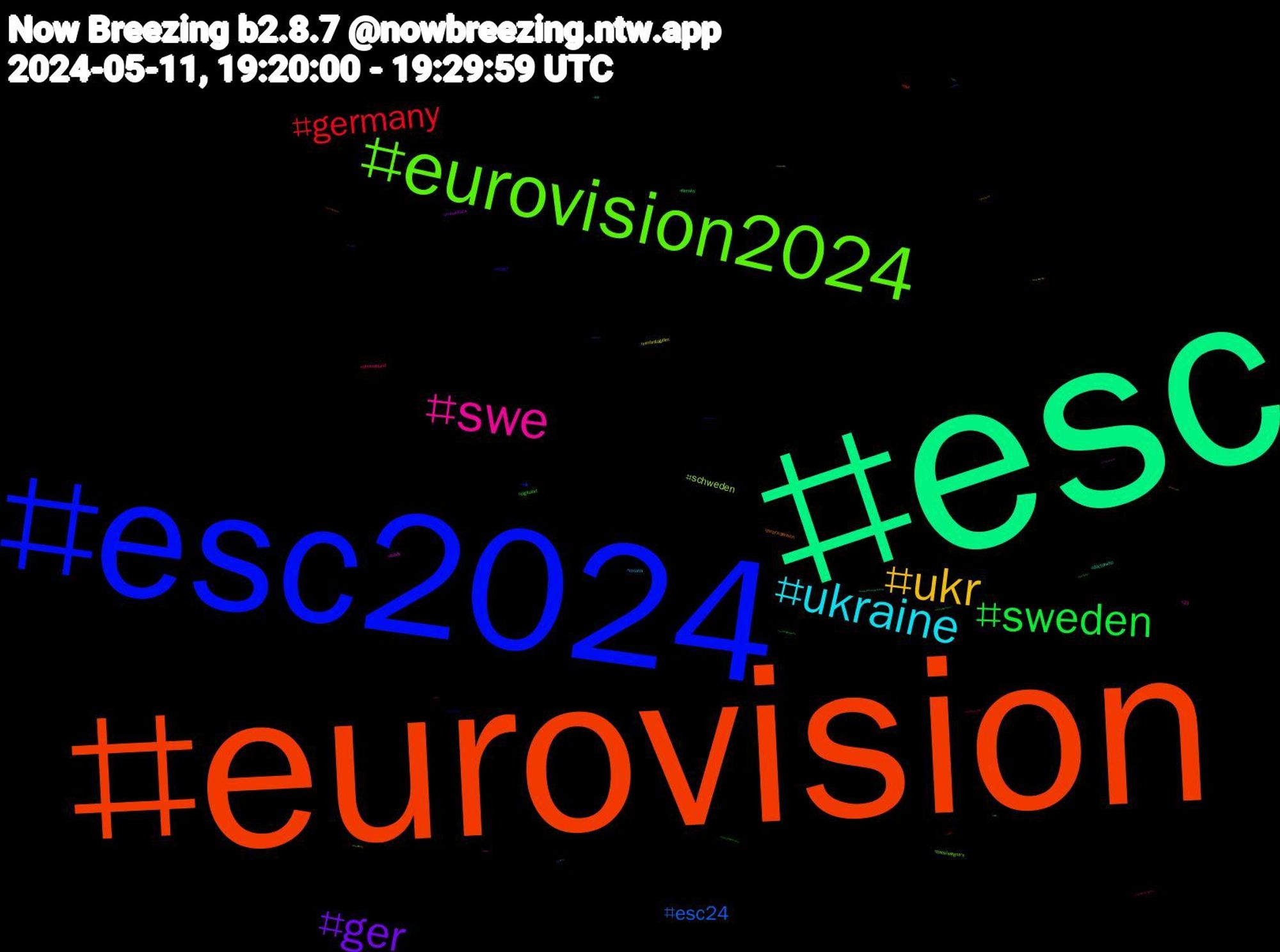 Hashtag Cloud; its hashtagged words/phrases (sorted by weighted frequency, descending):  esc, eurovision, esc2024, eurovision2024, swe, ukraine, ukr, ger, sweden, germany, esc24, schweden, isaak, doctorwho, janprixollivision, escorf, digitalart, deutschland, croatia, rimtimtagidim, meowback, filmsky, esf, de, babylasagna's, 23, 放置, youtube, usager, unitedbymusic, twitchaffiliate, srfesc, sports, solarstorm, severethunderstorm, polarlichter, pokemon, podcast, northernlights, ksv, kikorangi, hwasa, freepalestine, esf24, escita, esc2023, ebu, cdu, blender, baseball, auroraborealis, 3d