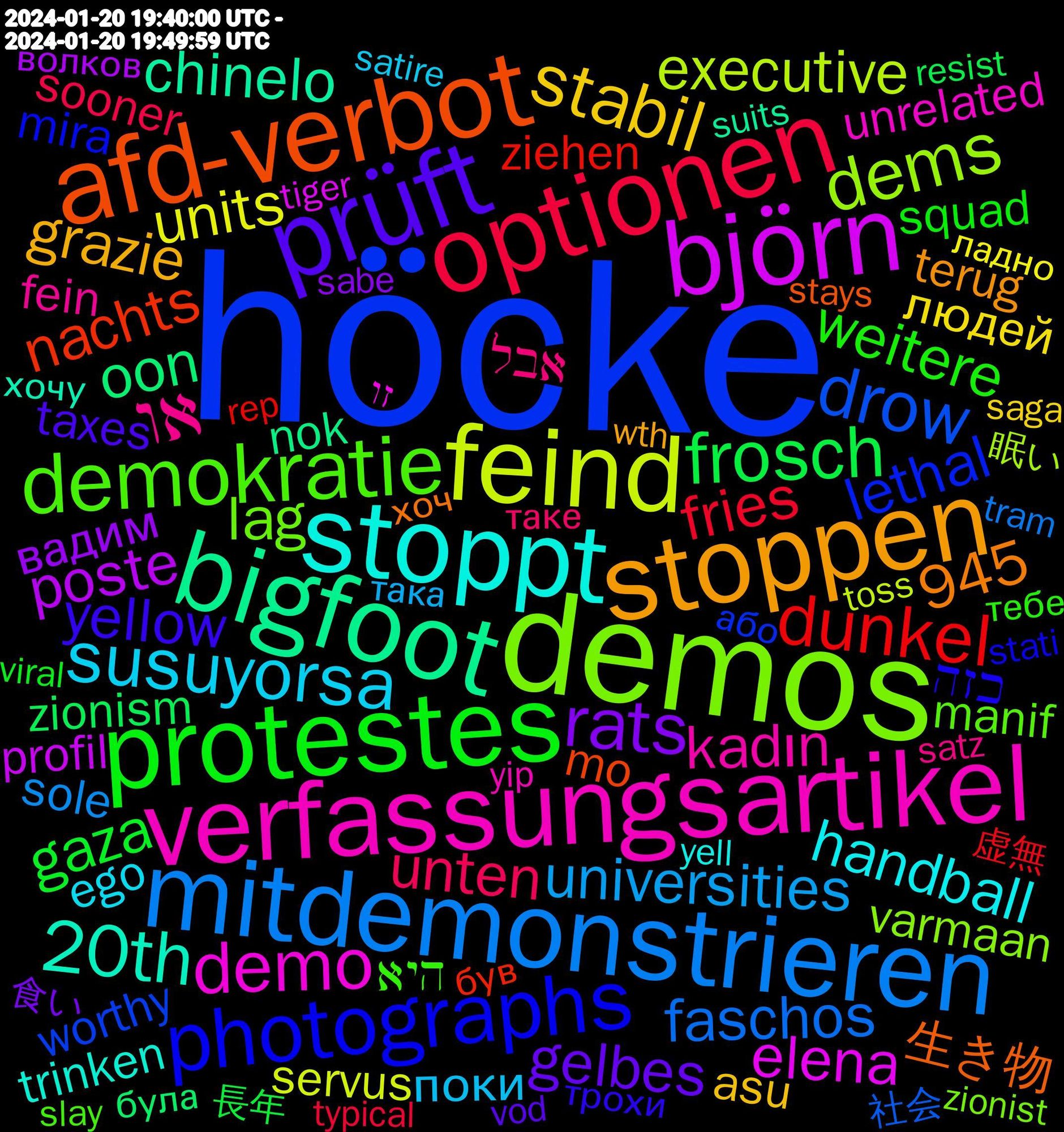 Word Cloud; its top words (sorted by weighted frequency, descending):  höcke, demos, verfassungsartikel, stoppt, stoppen, prüft, protestes, optionen, mitdemonstrieren, innn.it/afdverbot, grundrechtsverwirkung, feind, björn, bigfoot, aktion.campact.de/s/weact-hock, afd-verbot, photographs, demokratie, או, susuyorsa, stabil, rats, frosch, dunkel, drow, dems, demo, 20th, yellow, weitere, unten, universities, units, poste, oon, nachts, lethal, lag, kadın, handball, grazie, gelbes, gaza, fries, faschos, expansion, executive, elena, destroying, chinelo, bravern, abortion, 945, 生き物, כזה, היא, אבל, поки, побачення, людей, вадим, zionism, ziehen, worthy, varmaan, unrelated, twenty4tim, trinken, terug, taxes, stressful, stopping, squad, sooner, sole, smooth, servus, salad, reread, relations, profil, panjabi, panels, palworld, overdraft, oppressed, norms, nok, murders, mo, mira, manif, leipzig, lads, interesse, institutions, imagining, huzur, homeless, gåte, gespräch, gallery, galerie, français, fein, falar, expertise, equal, ego, durchaus, descalça, demonstriert, demonstrieren, d'accord, construction, closing, chapters, calor, bulge, border, bears, automatically, asu, aging, 食い, 長年, 虚無, 社会, 眠い, テンション, זו, хочу, хоч, трохи, тебе, таке, така, ладно, волков, була, був, або, überrascht, österreich, zuerst, zionist, youtu.be/pjk7c9r0oi8, yip, yell, wth, wishlist, werewolf, werdet, wallfahrtsort, vooral, volgen, vod, virginia, viral, unlocked, typical, triangle, tram, toss, tomar, tiger, telefon, teachers, swing, suits, straße, strategic, stays, stati, stance, squid, smallbun, slay, sexuality, sempre, seguir, secretary, seasoning, schlägt, schild, saudi, satz, satire, saga, sabe, rhetoric, resist, replacement, rep, relatos, reichen, red-headed, rechtsextremismus, rechts, recherche