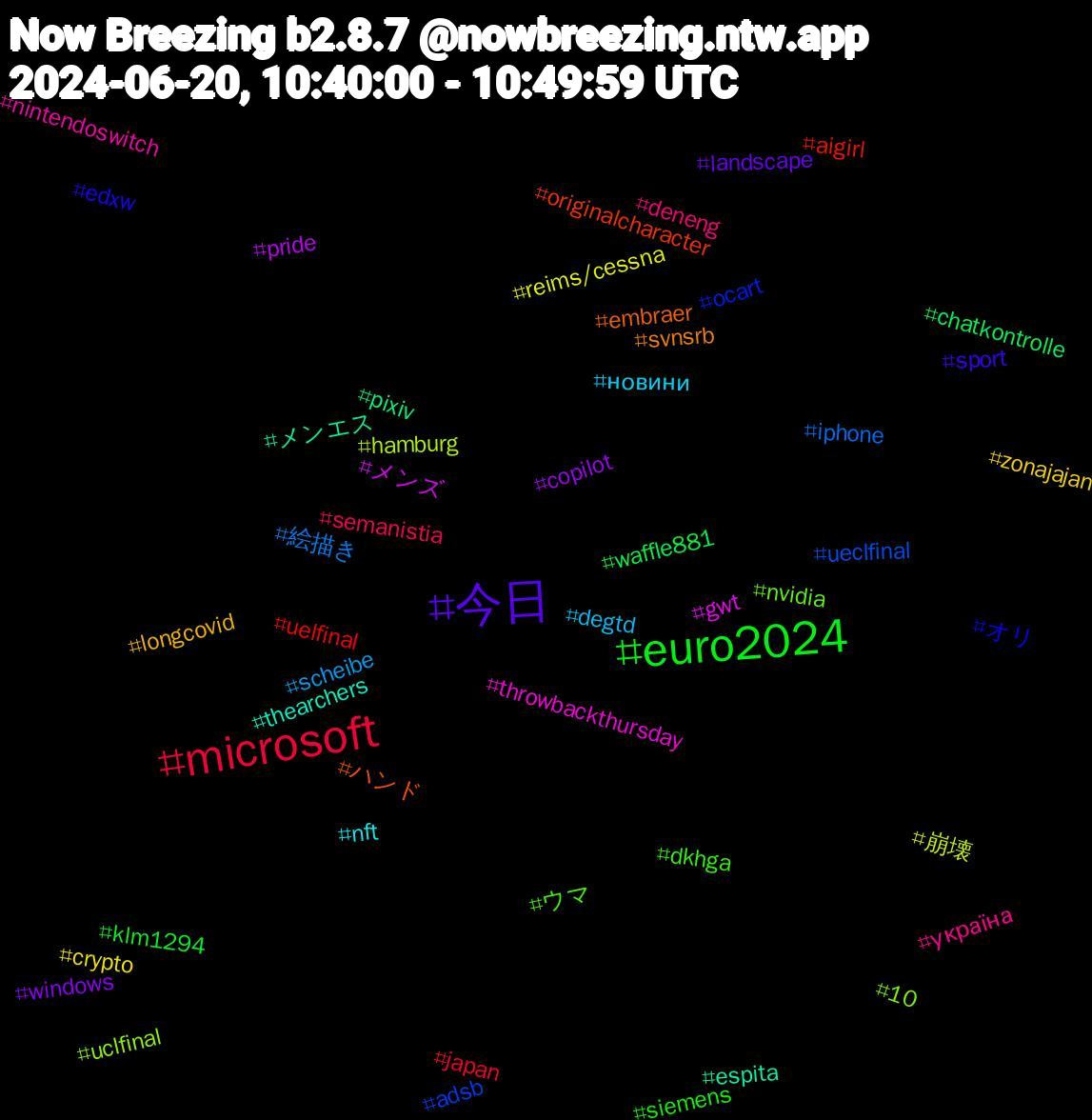 Hashtag Cloud; its hashtagged words/phrases (sorted by weighted frequency, descending):  今日, euro2024, microsoft, 絵描き, 崩壊, メンズ, メンエス, ハンド, オリ, ウマ, україна, новини, zonajajan, windows, waffle881, uelfinal, ueclfinal, uclfinal, throwbackthursday, thearchers, svnsrb, sport, siemens, semanistia, scheibe, reims/cessna, pride, pixiv, originalcharacter, ocart, nvidia, nintendoswitch, nft, longcovid, landscape, klm1294, japan, iphone, hamburg, gwt, espita, embraer, edxw, dkhga, deneng, degtd, crypto, copilot, chatkontrolle, aigirl, adsb, 10