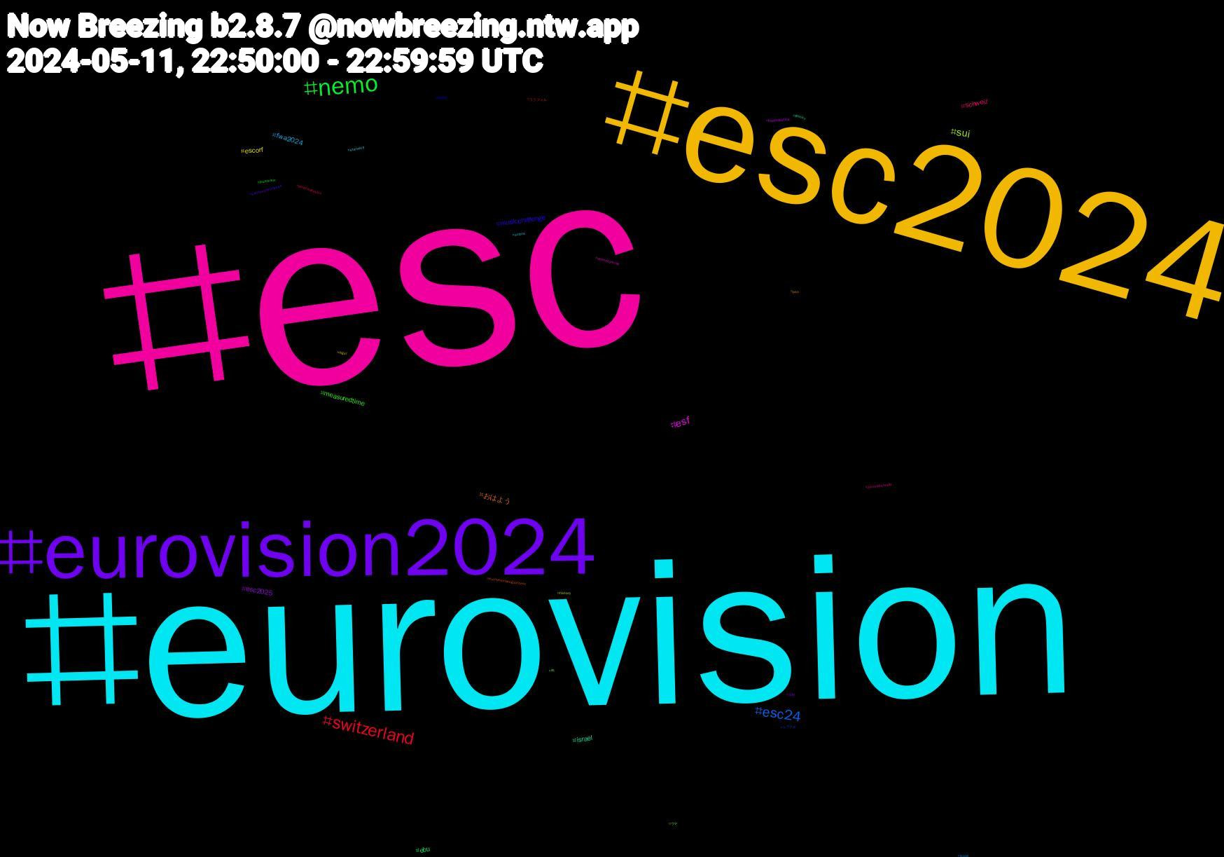 Hashtag Cloud; its hashtagged words/phrases (sorted by weighted frequency, descending):  esc, eurovision, esc2024, eurovision2024, nemo, switzerland, esc24, sui, esf, israel, おはよう, musicchallenge, measuredtime, schweiz, fwa2024, escorf, esc2025, ebu, ララフェル, ドラクエ, ウマ, unitedbymusic, starwars, pso, kleinekunstklasse, joostklein, janprixollivision, isaak, history, freepalestine, filmsky, eurovisionsongcontest, esf24, dq, auroraborealis, aurora, aigirl, 336