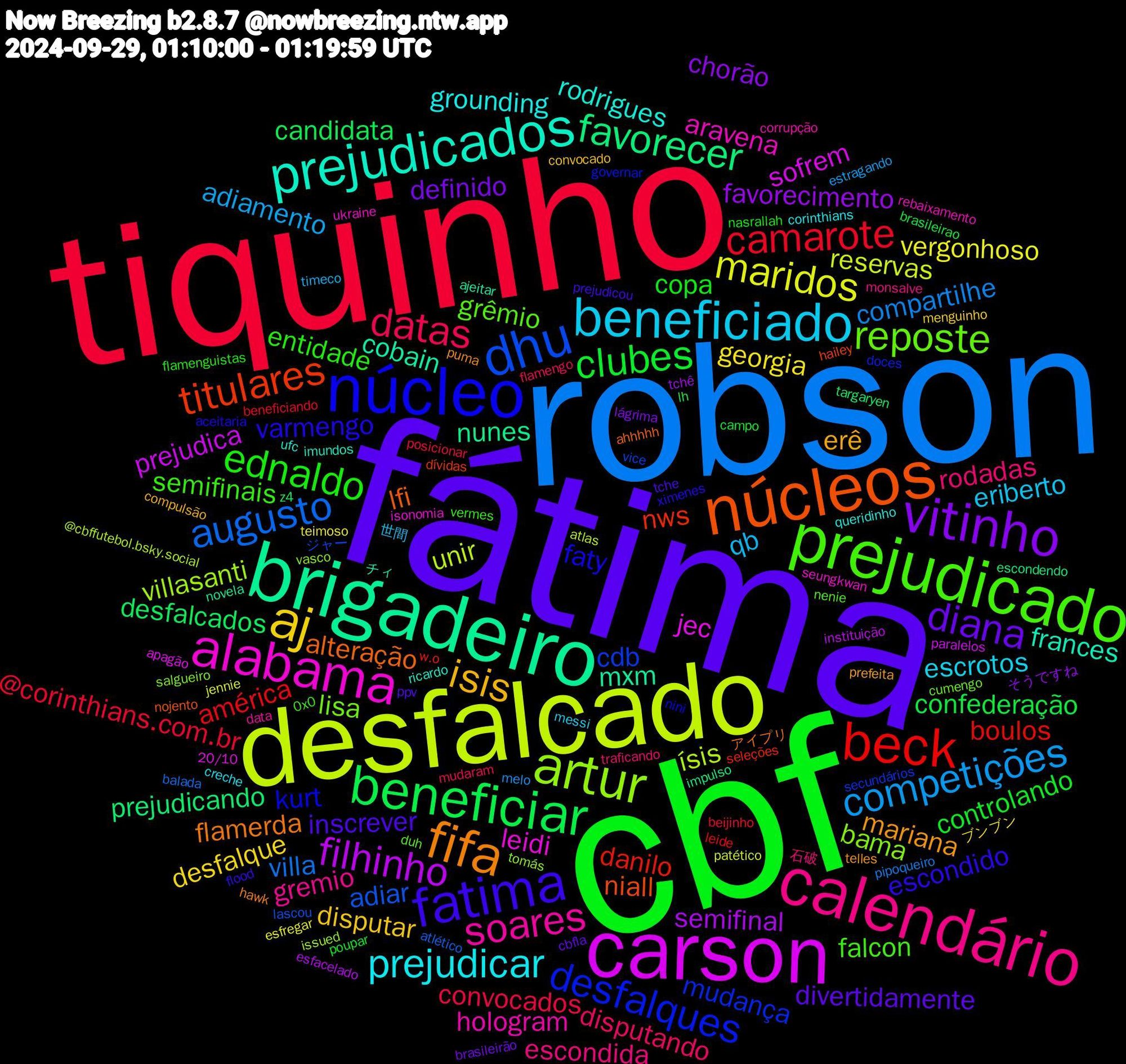 Word Cloud; its top words (sorted by weighted frequency, descending):  fátima, cbf, tiquinho, robson, desfalcado, carson, brigadeiro, núcleos, núcleo, prejudicado, calendário, beneficiado, aj, vitinho, beneficiar, beck, dhu, artur, alabama, prejudicados, fifa, fatima, ednaldo, datas, competições, maridos, filhinho, favorecer, titulares, desfalques, reposte, soares, prejudicar, isis, diana, clubes, camarote, augusto, ísis, jec, cobain, alteração, varmengo, semifinais, rodadas, qb, georgia, favorecimento, desfalcados, danilo, cdb, bama, aravena, rodrigues, mariana, inscrever, copa, convocados, compartilhe, reservas, prejudica, nunes, niall, kurt, grêmio, gremio, escrotos, disputar, definido, confederação, américa, adiar, villasanti, leidi, frances, flamerda, escondido, entidade, disputando, adiamento, vergonhoso, semifinal, prejudicando, nws, mudança, lisa, hologram, grounding, erê, divertidamente, controlando, @corinthians.com.br, villa, unir, sofrem, mxm, lfi, faty, falcon, escondida, eriberto, desfalque, chorão, candidata, boulos, ジャー, tomás, seungkwan, ricardo, puma, prejudicou, nasrallah, mudaram, melo, jennie, instituição, impulso, hailey, governar, duh, data, creche, convocado, brasileirão, brasileirao, beneficiando, atlético, @cbffutebol.bsky.social, 20/10, チィ, アイプリ, ximenes, vermes, traficando, timeco, teimoso, tchê, targaryen, seleções, secundários, salgueiro, rebaixamento, queridinho, prefeita, ppv, poupar, posicionar, pipoqueiro, patético, paralelos, novela, nojento, nini, nenie, monsalve, messi, menguinho, lágrima, lh, leide, lascou, issued, isonomia, imundos, hawk, flood, flamenguistas, flamengo, estragando, esfregar, esfacelado, escondendo, dívidas, doces, cumengo, corrupção, corinthians, compulsão, cbfla, campo, beijinho, balada, atlas, apagão, ajeitar, ahhhhh, aceitaria, 0x0, 石破, 世間, ブンブン, そうですね, z4, w.o, vice, vasco, ukraine, ufc, telles, tche