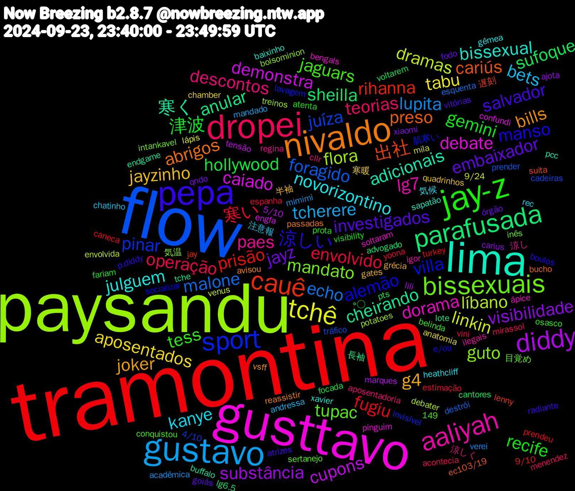 Word Cloud; its top words (sorted by weighted frequency, descending):  tramontina, flow, paysandu, gusttavo, lima, nivaldo, pepa, jay-z, dropei, gustavo, tchê, diddy, parafusada, cauê, sport, bissexuais, aaliyah, novorizontino, g4, embaixador, 津波, 寒い, malone, líbano, caiado, 寒く, preso, manso, jaguars, descontos, bets, aposentados, visibilidade, sufoque, prisão, juíza, guto, dorama, bissexual, bills, salvador, recife, operação, lupita, linkin, cupons, anular, 出社, villa, tupac, paes, kanye, jayzinho, jayz, hollywood, fugiu, foragido, flora, debate, adicionais, abrigos, 涼しい, tess, teorias, tcherere, tabu, substância, sheilla, rihanna, pinar, mandato, lg7, julguem, joker, investigados, gemini, envolvido, echo, dramas, demonstra, cheirando, cariús, alemão, 涼しく, 注意報, 寒暖, xiaomi, voltarem, turkey, tráfico, treinos, soltaram, sapatão, reassistir, radiante, prota, mirassol, mimimi, mila, marques, lote, lenny, lavagem, inês, ilegais, heathcliff, gates, fodo, focada, espanha, destrói, debater, confundi, buffalo, bucho, boulos, belinda, aposentadoria, andressa, anatomia, ajota, advogado, 9/10, 4/10, 149, 気温, ápice, xavier, vsff, vitórias, visibility, vini, verei, venus, tensão, tche, suita, socializar, sertanejo, regina, rec, quadrinhos, qndo, pts, prendeu, prender, potatoes, pinguim, pcc, passadas, p.diddy, osasco, menendez, mandado, lápis, lili, lg6.5, jay, invisível, intankavel, igor, gêmea, grécia, goiás, fariam, estimação, esquenta, envolvida, engfa, endgame, ec103/19, e/ou, conquistou, cllr, chatinho, chamber, carius, cantores, caneca, cadeiras, bolsominion, bengals, baixinho, avisou, atrizes, atenta, acontecia, acadêmica, 9/24, 5/10, 長袖, 遅刻, 肌寒い, 目覚め, 涼し, 気候, 半袖, órgão, °○, yoona