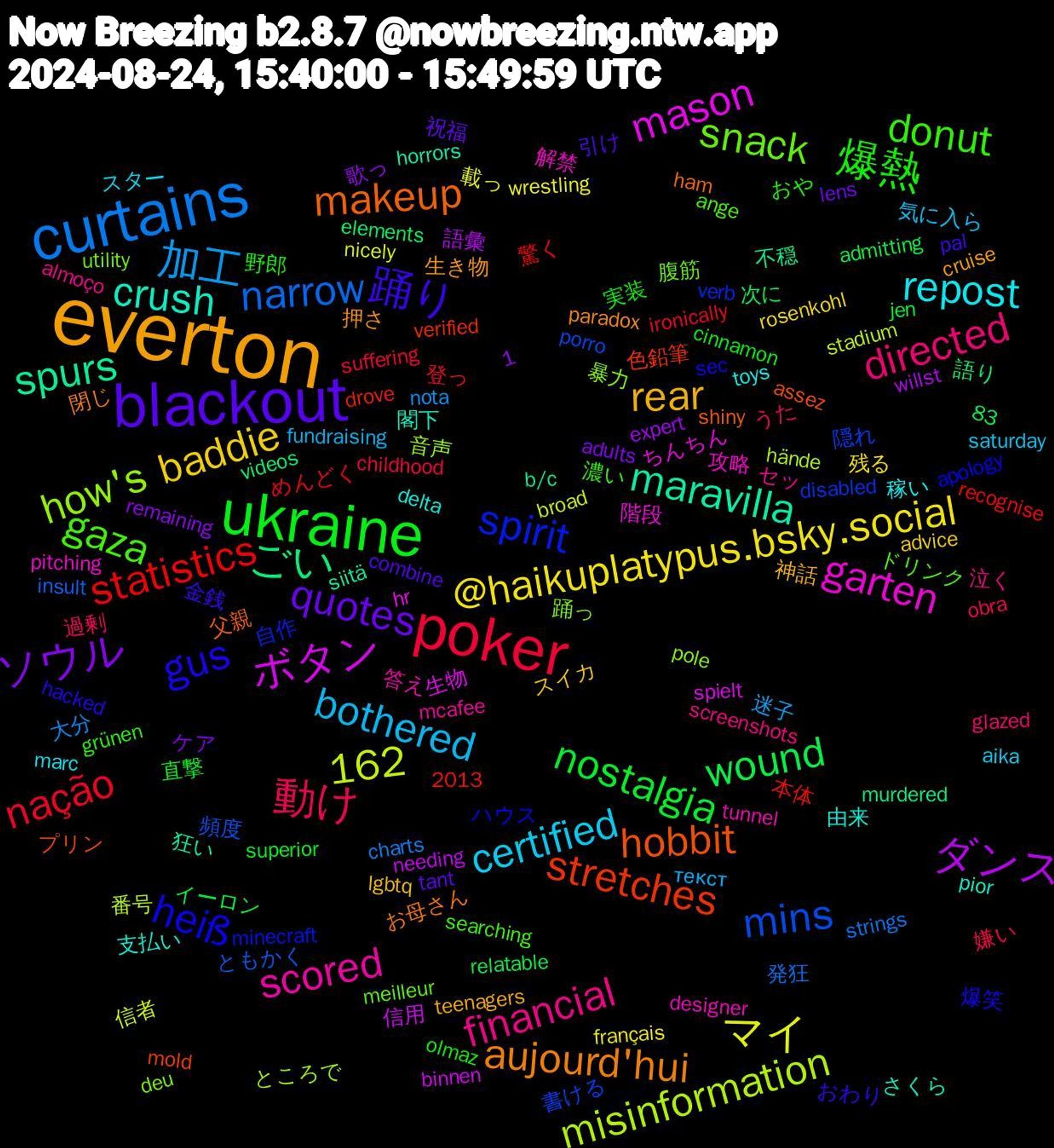 Word Cloud; its top words (sorted by weighted frequency, descending):  everton, blackout, ukraine, poker, curtains, ボタン, spurs, hobbit, heiß, gaza, financial, certified, baddie, ソウル, wound, statistics, mins, how's, garten, crush, aujourd'hui, 1,162, 踊り, 爆熱, 動け, 加工, マイ, ダンス, ごい, stretches, spirit, snack, scored, repost, rear, quotes, nostalgia, nação, narrow, misinformation, mason, maravilla, makeup, gus, donut, directed, bothered, @haikuplatypus.bsky.social, 隠れ, 踊っ, 解禁, 由来, 生き物, 引け, 実装, 嫌い, 大分, 信者, 信用, 不穏, プリン, ハウス, ドリンク, セッ, スター, スイカ, ケア, イーロン, めんどく, ともかく, ところで, ちんちん, さくら, お母さん, おわり, おや, うた, текст, wrestling, willst, videos, verified, verb, utility, tunnel, toys, teenagers, tant, superior, suffering, strings, stadium, spielt, siitä, shiny, sec, searching, screenshots, saturday, rosenkohl, remaining, relatable, recognise, porro, pole, pitching, pior, paradox, pal, olmaz, obra, nota, nicely, needing, murdered, mold, minecraft, meilleur, mcafee, marc, lgbtq, lens, jen, ironically, insult, hände, hr, horrors, ham, hacked, grünen, glazed, fundraising, français, expert, elements, drove, disabled, deu, designer, delta, cruise, combine, cinnamon, childhood, charts, broad, binnen, b/c, assez, apology, ange, almoço, aika, advice, adults, admitting, 83, 2013, 驚く, 頻度, 音声, 階段, 閣下, 閉じ, 金銭, 野郎, 過剰, 迷子, 載っ, 語彙, 語り, 色鉛筆, 自作, 腹筋, 答え, 稼い, 神話, 祝福, 直撃, 登っ, 発狂, 番号, 生物, 狂い, 父親, 爆笑, 濃い, 泣く, 気に入ら, 残る, 歌っ, 次に, 本体, 書ける, 暴力, 攻略, 支払い, 押さ, 意欲