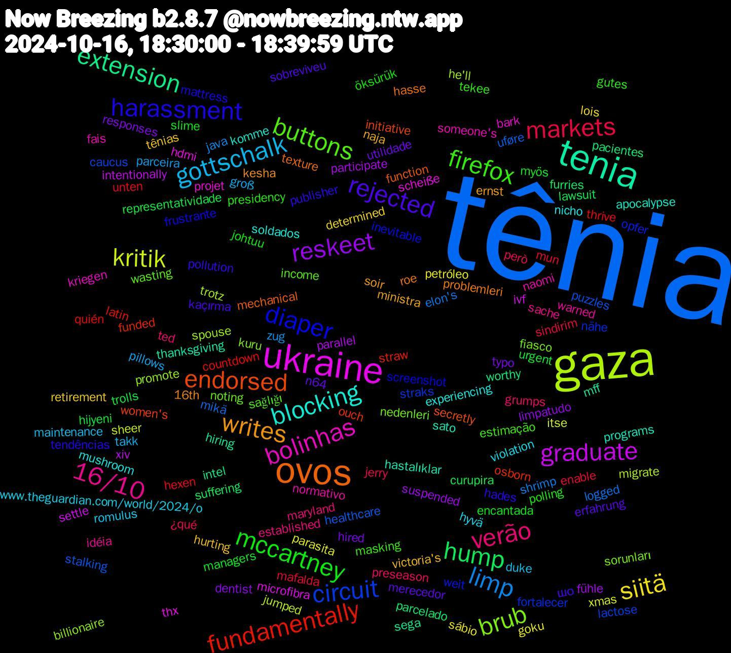 Word Cloud; its top words (sorted by weighted frequency, descending):  tênia, gaza, ukraine, tenia, ovos, harassment, firefox, verão, gottschalk, siitä, reskeet, hump, fundamentally, circuit, brub, bolinhas, blocking, writes, rejected, mccartney, markets, limp, kritik, graduate, extension, endorsed, diaper, buttons, 16/10, www.theguardian.com/world/2024/o, tênias, typo, trolls, thrive, stalking, spouse, scheiße, sato, roe, publisher, presidency, preseason, pillows, petróleo, participate, parcelado, osborn, nähe, nedenleri, naomi, mushroom, ministra, merecedor, managers, mafalda, logged, jumped, ivf, hiring, function, frustrante, estimação, established, duke, determined, dentist, curupira, countdown, caucus, billionaire, bark, apocalypse, 16th, шо, öksürük, ¿qué, zug, xmas, xiv, worthy, women's, weit, wasting, warned, violation, victoria's, utilidade, urgent, unten, uføre, trotz, thx, thanksgiving, texture, tendências, tekee, ted, takk, sábio, suspended, suffering, straw, straks, sorunları, someone's, soldados, soir, sobreviveu, slime, sindirim, shrimp, sheer, settle, sega, secretly, screenshot, sağlığı, sache, romulus, retirement, responses, representatividade, quién, puzzles, promote, projet, programs, problemleri, pollution, polling, però, parceira, parasita, parallel, pacientes, ouch, opfer, noting, normativo, nicho, naja, n64, myös, mun, mikä, migrate, microfibra, mff, mechanical, mattress, masking, maryland, maintenance, lois, limpatudo, lawsuit, latin, lactose, kuru, kriegen, komme, kesha, kaçırma, johtuu, jerry, java, itse, intentionally, intel, initiative, inevitable, income, idéia, hyvä, hurting, hired, hijyeni, hexen, healthcare, he'll, hdmi, hastalıklar, hasse, hades, gutes, grumps, groß, goku, fühle, furries, funded, fortalecer, fiasco, fais, experiencing, ernst, erfahrung, encantada, enable, elon's