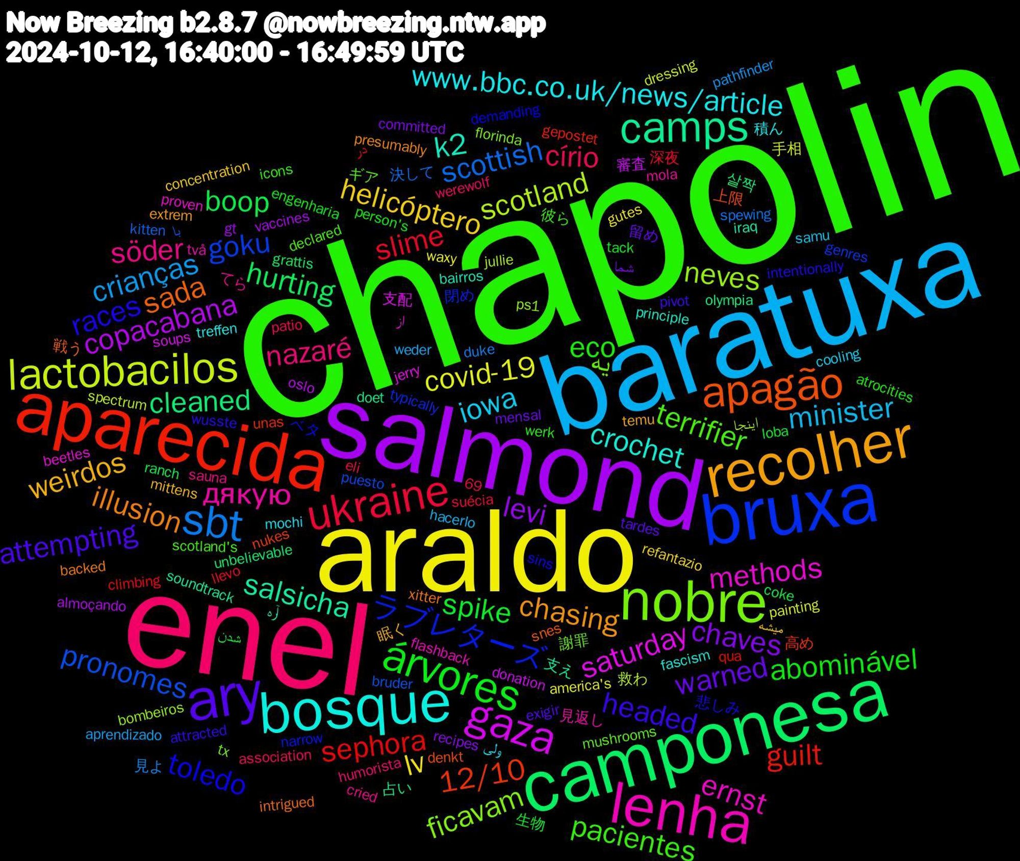 Word Cloud; its top words (sorted by weighted frequency, descending):  chapolin, enel, baratuxa, araldo, salmond, camponesa, aparecida, bruxa, nobre, lenha, bosque, recolher, ary, árvores, ukraine, sbt, lactobacilos, gaza, camps, apagão, toledo, terrifier, söder, iowa, helicóptero, chaves, boop, sephora, pronomes, neves, methods, k2, illusion, headed, eco, círio, crianças, covid-19, copacabana, cleaned, 12/10, ラブレターズ, یه, дякую, www.bbc.co.uk/news/article, weirdos, warned, spike, slime, scottish, scotland, saturday, salsicha, sada, races, pacientes, nazaré, minister, lv, levi, hurting, guilt, goku, ficavam, ernst, crochet, chasing, attempting, abominável, 見よ, 手相, 審査, 占い, 上限, ベタ, ギア, てら, ولی, میشه, شما, شدن, در, با, اینجا, از, آره, xitter, wusste, werk, werewolf, weder, waxy, vaccines, unbelievable, unas, typically, tx, två, treffen, temu, tardes, tack, suécia, spewing, spectrum, soups, soundtrack, snes, sins, scotland's, sauna, samu, refantazio, recipes, ranch, qua, puesto, ps1, proven, principle, presumably, pivot, person's, patio, pathfinder, painting, oslo, olympia, nukes, narrow, mushrooms, mola, mochi, mittens, mensal, loba, llevo, kitten, jullie, jerry, iraq, intrigued, intentionally, icons, humorista, hacerlo, gutes, gt, grattis, gepostet, genres, florinda, flashback, fascism, extrem, exigir, engenharia, eli, duke, dressing, donation, doet, denkt, demanding, declared, cried, cooling, concentration, committed, coke, climbing, bruder, bombeiros, beetles, bairros, backed, attracted, atrocities, association, aprendizado, america's, almoçando, 69, 살짝, 高め, 閉め, 謝罪, 見返し, 積ん, 眠く, 留め, 生物, 深夜, 決して, 救わ, 支配, 支え, 戦う, 悲しみ, 彼ら