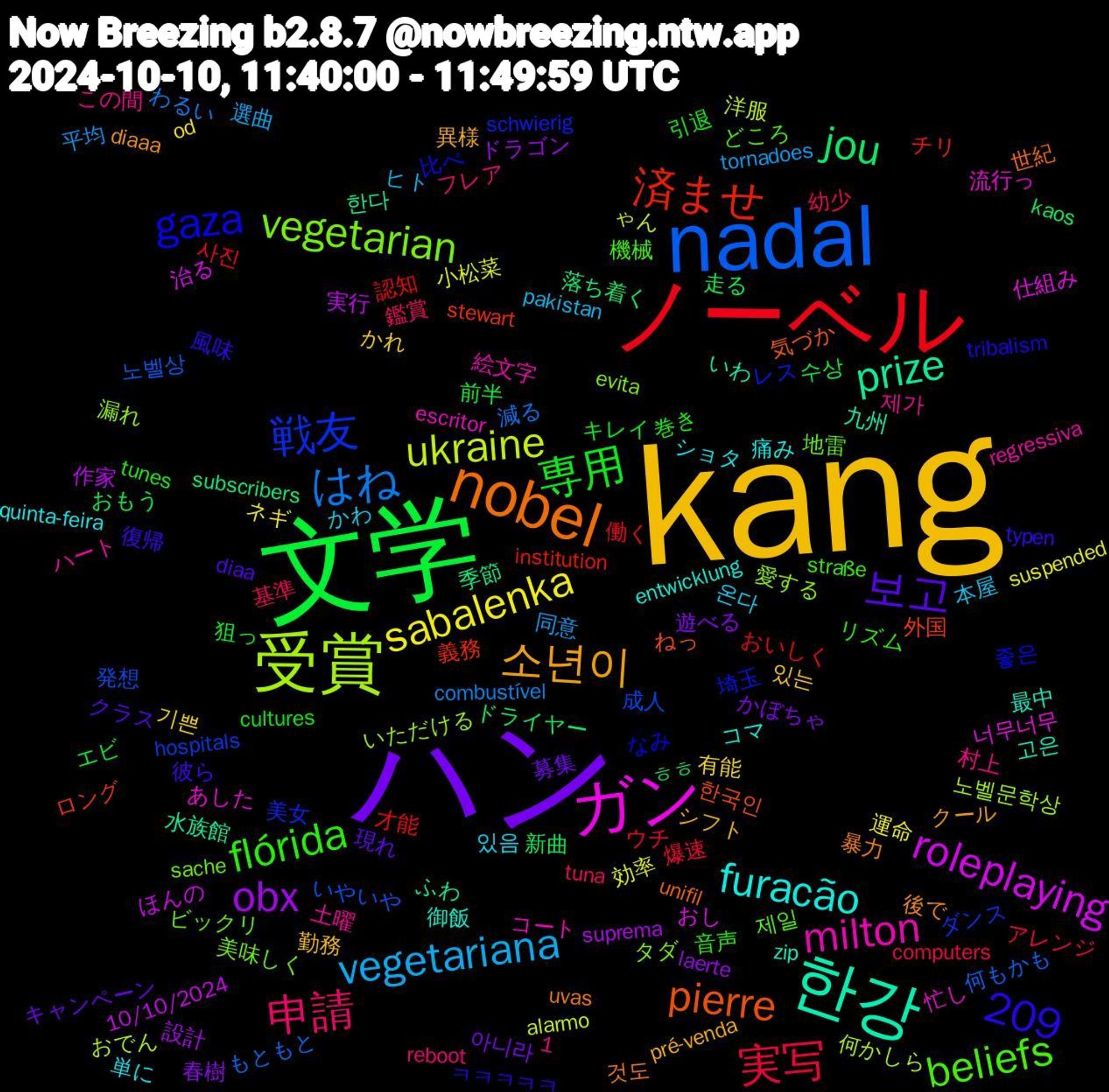 Word Cloud; its top words (sorted by weighted frequency, descending):  kang, ハン, 文学, ノーベル, nadal, 受賞, ガン, 한강, nobel, flórida, 申請, vegetariana, sabalenka, obx, jou, 1,209, 済ませ, 戦友, vegetarian, milton, furacão, 소년이, 보고, 専用, 実写, はね, ukraine, roleplaying, prize, pierre, gaza, beliefs, 온다, 기쁜, 遊べる, 走る, 認知, 発想, 漏れ, 流行っ, 最中, 暴力, 復帰, 巻き, 基準, 同意, 効率, 作家, ㅎㅎ, ロング, レス, ビックリ, ハート, ショタ, シフト, キャンペーン, エビ, ウチ, もともと, おでん, おし, いわ, unifil, tribalism, straße, reboot, pakistan, od, laerte, kaos, institution, hospitals, evita, escritor, entwicklung, diaaa, diaa, cultures, computers, combustível, alarmo, 10/10/2024, 한다, 한국인, 좋은, 제일, 제가, 있음, 있는, 아니라, 수상, 사진, 노벨상, 노벨문학상, 너무너무, 고은, 것도, 風味, 音声, 鑑賞, 選曲, 運命, 設計, 落ち着く, 義務, 美女, 美味しく, 絵文字, 痛み, 異様, 現れ, 狙っ, 爆速, 減る, 洋服, 治る, 水族館, 気づか, 比べ, 機械, 村上, 本屋, 有能, 春樹, 新曲, 才能, 成人, 愛する, 忙し, 御飯, 後で, 彼ら, 引退, 幼少, 平均, 小松菜, 実行, 季節, 外国, 埼玉, 地雷, 土曜, 単に, 勤務, 募集, 前半, 働く, 何もかも, 何かしら, 仕組み, 九州, 世紀, ㅋㅋㅋㅋㅋ, リズム, フレア, ヒト, ネギ, ドラゴン, ドライヤー, チリ, ダンス, タダ, コート, コマ, クール, クラス, キレイ, アレンジ, わるい, ゃん, ほんの, ふわ, ねっ, なみ, どころ, この間, かわ, かれ, かぼちゃ, おもう, おいしく, いやいや, いただける, あした, zip, uvas, typen, tunes, tuna, tornadoes, suspended, suprema, subscribers, stewart, schwierig, sache, regressiva, quinta-feira, pré-venda, presentation