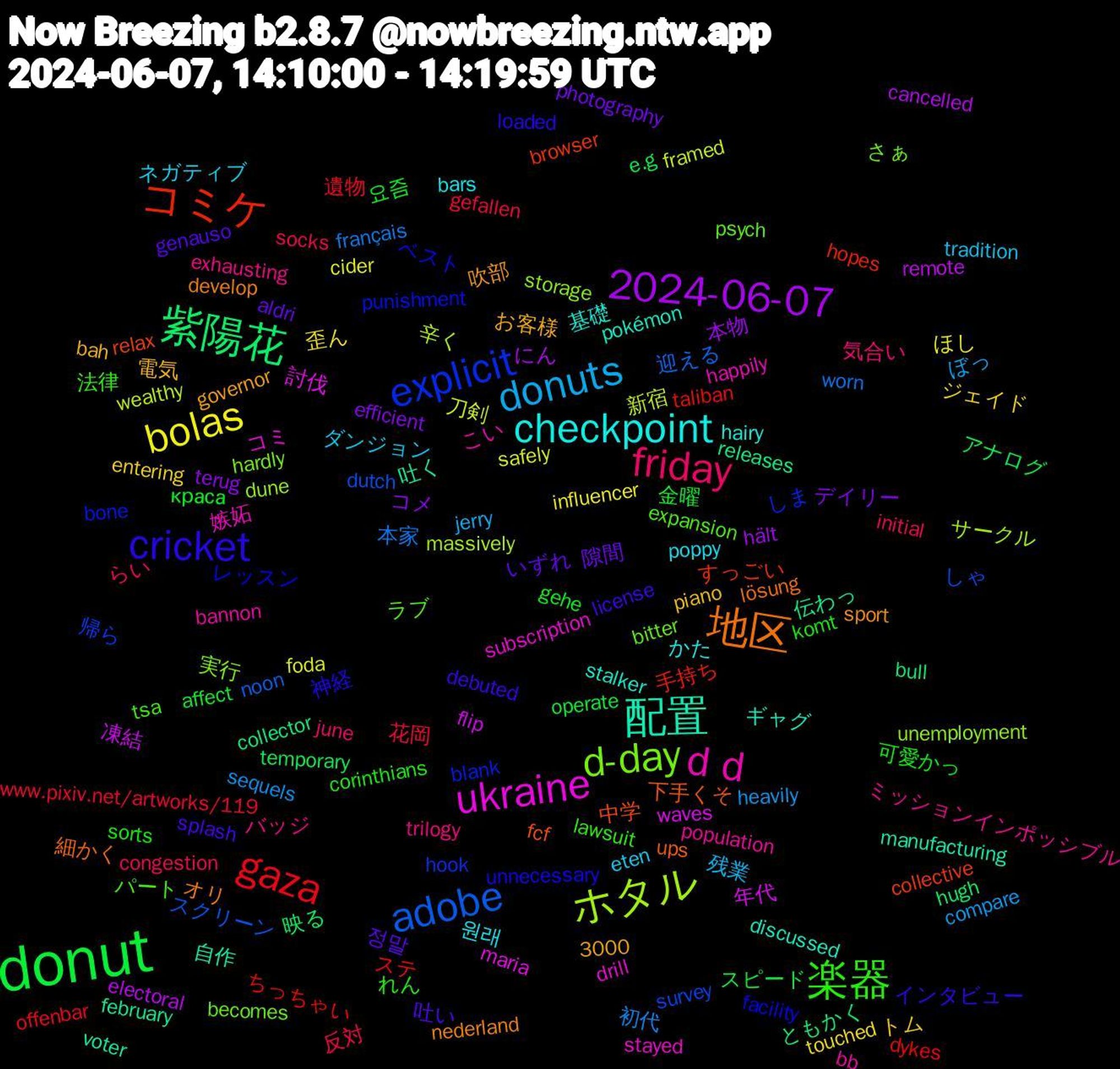 Word Cloud; its top words (sorted by weighted frequency, descending):  donut, gaza, adobe, ホタル, ukraine, 配置, 地区, cricket, 楽器, friday, donuts, bolas, 2024-06-07, 紫陽花, コミケ, explicit, d-day, d+d, checkpoint, 정말, 요즘, 花岡, 本家, 新宿, 年代, 吐く, 下手くそ, ベスト, パート, バッジ, ダンジョン, ジェイド, コメ, アナログ, ちっちゃい, しゃ, unemployment, subscription, pokémon, nederland, license, komt, initial, heavily, foda, electoral, collector, collective, bone, bitter, bannon, 3000, 원래, 電気, 隙間, 金曜, 遺物, 迎える, 辛く, 討伐, 自作, 細かく, 神経, 法律, 気合い, 残業, 歪ん, 本物, 映る, 手持ち, 帰ら, 実行, 嫉妬, 基礎, 吹部, 吐い, 可愛かっ, 反対, 初代, 刀剣, 凍結, 伝わっ, 中学, レッスン, ラブ, ミッションインポッシブル, ネガティブ, トム, デイリー, スピード, ステ, スクリーン, サークル, コミ, ギャグ, オリ, インタビュー, れん, らい, ぼっ, ほし, にん, ともかく, すっごい, しま, さぁ, こい, かた, お客様, いずれ, краса, www.pixiv.net/artworks/119, worn, wealthy, waves, voter, ups, unnecessary, tsa, trilogy, tradition, touched, terug, temporary, taliban, survey, storage, stayed, stalker, sport, splash, sorts, socks, sequels, safely, remote, releases, relax, punishment, psych, population, poppy, piano, photography, operate, offenbar, noon, massively, maria, manufacturing, lösung, loaded, lawsuit, june, jerry, influencer, hält, hugh, hopes, hook, hardly, happily, hairy, governor, genauso, gehe, gefallen, français, framed, flip, february, fcf, facility, expansion, exhausting, eten, entering, efficient, e.g, dykes, dutch, dune, drill, discussed, develop, debuted, corinthians, congestion, compare, cider, cancelled, bull, browser, blank, becomes, bb, bars, bah, aldri, affect