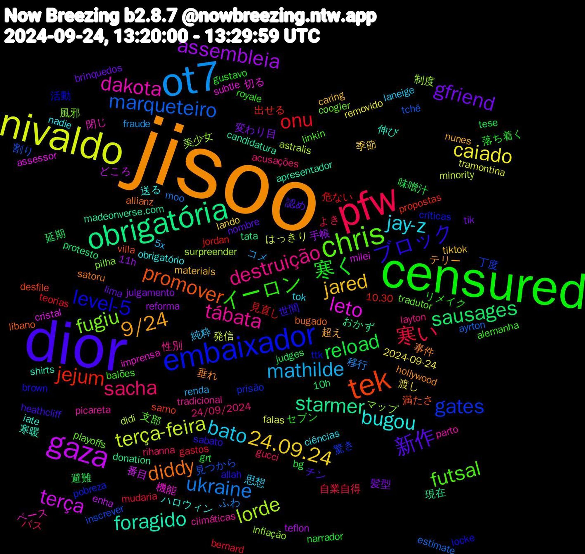 Word Cloud; its top words (sorted by weighted frequency, descending):  jisoo, dior, censured, pfw, ot7, nivaldo, gaza, obrigatória, tek, embaixador, chris, tábata, jay-z, jared, gfriend, reload, onu, marqueteiro, lorde, leto, foragido, diddy, ブロック, イーロン, sacha, mathilde, caiado, assembleia, sausages, jejum, gates, fugiu, dakota, bugou, 9/24, 新作, 寒く, 寒い, ukraine, terça-feira, terça, starmer, promover, level-5, futsal, destruição, bato, 24.09.24, 髪型, 避難, 見直し, 見つから, 美少女, 機能, 寒暖, 垂れ, 世間, リメイク, パス, コメ, tramontina, teflon, tata, sarno, pobreza, playoffs, picareta, nadie, materiais, lima, grt, gastos, estimate, didi, cristal, candidatura, bugado, brown, balões, 24/09/2024, 純粋, 渡し, 手帳, 延期, 出せる, 丁度, マップ, ペース, ハロウィン, テリー, チン, セブン, よき, ふわ, はっきり, どころ, おかず, villa, ttk, tradutor, tradicional, tok, tiktok, tik, tese, teorias, tchê, surpreender, subtle, shirts, satoru, sabato, royale, rihanna, renda, removido, reforma, protesto, propostas, prisão, pilha, parto, obrigatório, nunes, nombre, narrador, mudaria, moo, minority, milei, madeonverse.com, líbano, locke, linkin, layton, laneige, lando, julgamento, judges, jordan, inscrever, inflação, imprensa, iate, hollywood, heathcliff, gustavo, gucci, fraude, falas, enha, donation, desfile, críticas, coogler, climáticas, ciências, caring, brinquedos, bg, bernard, ayrton, astralis, assessor, apresentador, allianz, allah, alemanha, acusações, 5x, 2024-09-24, 11h, 10h, 10.30, 驚き, 風邪, 閉じ, 送る, 超え, 認め, 落ち着く, 自業自得, 移行, 発信, 番目, 現在, 満たさ, 活動, 支部, 性別, 思想, 季節, 変わり目, 味噌汁, 危ない, 割り, 制度, 切る, 伸び, 事件